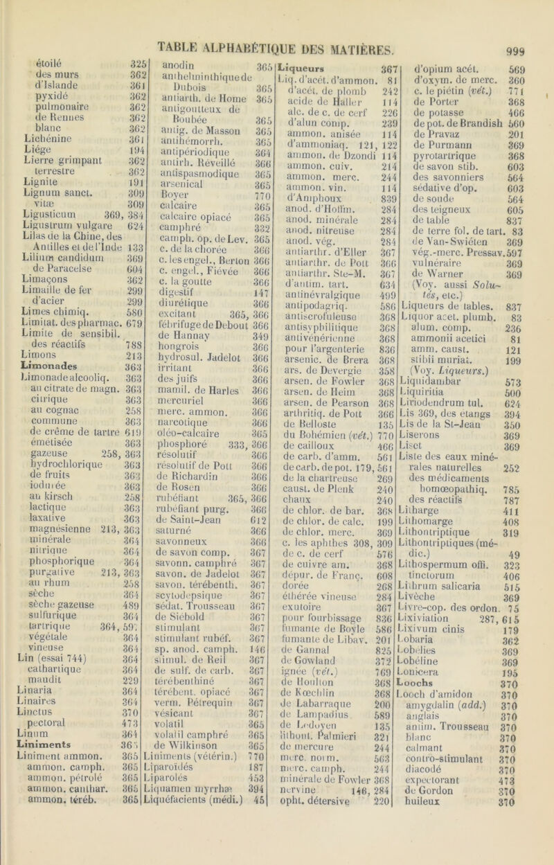 étoilé 325 des murs 362 d'Islande 361 pyxidé 362 pulmonaire 362 de Rennes 362 blanc 362 Lichénine 361 Liège 194 Lierre grimpant 362 terrestre 362 Lignite 191 Lignum sanct. 309 vitæ 30‘) Ligustieum 369, 384 Liguslrurn vulgare 624 Lilas de la Chine, des Antilles et de l’Inde 133 Lilium candidurn 369 de Paracelse 604 Limaçons 302 Limaille de fer 299 d’acier 299 Li mes chimiq. 580 Limitât.despharmac. 679 Limite de sensibil. des réactifs 788 Limons 213 Limonades 363 Limonade alcooliq. 363 au citrate de magn. 363 citrique 363 au cognac 258 commune 363 de crème de tartre 619 émétisée 363 gazeuse 258, 363 hydrochlorique 363 de fruits 363 iodurée 363 au kirsch 258 lactique 363 laxative 363 magnésienne 213, 363 minérale 364 nitrique 364 phosphorique 364 purgative 213, 363 au rhum 258 sèche 364 sèche gazeuse 489 sulfurique 364 tartrique 364,597 végétale 364 vineuse 364 Lin (essai 744) 364 cathartique 364 maudit 229 Linaria 364 Linaires 364 Linctus 370 pectoral 473 Linum 364 Liniments 36 4 Liniment ammon. 365 ammon. camph. 365 ammon. pétrolé 365 ammon. canlhar. 365 ammon. téréb. 365 anodin 365 anihehninlhîquede Dubois 365 antiarth. de Home 365 antigoutteux de Boubée 365 amig. de Masson 365 amihémorrh. 365 antipériodique 364 antirh. Réveillé 366 antispasmodique 365 arsenical 365 Boyer 770 calcaire 365 calcaire opiacé 365 camphré 332 camph. op. deLev. 365 c. de la chorée 366 c. lesenge!., Ber ton 366 c. engel., Fiévée 366 c. la goutte 366 digestif 147 diurétique 366 excitant 365, 366 fébrifuge de Debout 366 de Hannay 349 hongrois ‘ 366 hydrosu]. Jadelot 366 irritant 366 des juifs 366 mamil. de Harles 366 mercuriel 366 nterc. ammon. 366 narcotique 366 oléo-calcaire 365 phosphoré 333, 366 résolutif 366 résolutif de Polt 366 de Richardin 366 de Rosen 366 rubéfiant 365, 366 rubéfiant purg. 366 de Saint-Jean 612 saturné 366 savonneux 366 de savon comp. 367 savonn. camphré 367 savon, de Jadelot 367 savon, térébenth. 367 scytodepsique 367 séüat. Trousseau 367 de Siébold 367 stimulant 367 stimulant rubéf. 367 sp. anod. camph. 146 stimul. de Reil 367 de suif, de carb. 367 térébenthine 367 térébent. opiacé 367 venu. Pétrequin 367 vésicant 367 volatil 365 volalil camphré 365 de Wilkinson 365 Liniments (vélérin.) 770 Liparoïdés 187 Liparolés 453 Liquamen myrrhæ 394 Liquéfacients (médi.) 45 Liqueurs 367 Liq. d’acét. d’ammon. 81 d’acét. de plomb 242 acide de Haller 114 ale. de c. de cerf 226 d’alun comp. 239 ammon. anisée 114 d’ammoniaq. 121, 122 ammon. de Dzondi 114 ammon. cuiv. 214 ammon. merc. 244 ammon. vin. 114 d’Amphoux 839 anod. d’Hotfm. 284 anod. minérale 284 anod. nitreuse 284 anod. vég. 284 antiarthr. d’Eller 367 antiarthr. de Polt 366 antiarthr. Ste-M. 367 d’anlim. tart. 634 anlinévralgique 499 antipodagiiql 586 antiscrofuleusG 368 antisy pbili Lique 368 antivénérienne 368 pour l’argenterie 836 arsenic, de Brera 368 ars. de Devergie 358 arsen. de Fowler 368 arsen. de Heim 368 arsen. de Pearson 368 arthritiq. de Polt 366 de Bellosle 135 du Bohémien (vét.) 770 de cailloux 466 de carb. d’amm. 561 de carb. depot. 179, 561 de la chartreuse 269 caust. de Plenk 240 chaux 240 de ehlor. de bar. 368 de chlor. de cale. 199 de chlor. merc. 369 c. les aphlhes 308, 309 de c. de cerf 576 de cuivre arn. 368 dépur. de Franc. 608 dorée ' 268 éthérée vineuse 284 exutoire 367 pour fourbissage 836 fumante de Boyle 586 fumante de Libav. 201 de Cannai 825 de Gowland 372 ignée (vét.) 769 de lloulion 368 de Kœchlin 368 de Labarraque 200 de Lampadius 589 de Ledoyen 135 lithont. Palmieri 321 de mercure 244 merc. noim. 563 merc. camph. 244 minérale de Fowler 368 nervine 146, 284 ophl. détersive 220 d’opium acét. 569 d’oxym. de merc. 360 c. le piétin (vét.) 771 de Porter 368 de potasse 466 depot, de Brandish 560 de Pravaz 201 de Purmann 369 pyrotartrique 368 de savon stib. 603 des savonniers 664 sédative d’op. 603 de soude 564 des teigneux 605 de table 837 de terre fol. de tart . 83 de Van-Swiélen 369 vég.-merc. Pressav.597 vulnéraire 369 de Warner 369 (Voy. aussi Solu- tés, etc.) Liqueurs de tables. 837 Liquor acet. plumb. 83 alum. comp. 236 ammonii acetici 81 amm. caust. 121 stibii muriat. 199 (Voy. Liqueurs.) Liquidambar 673 Liquiri tia 500 Liriodendrum tul. 624 Lis 369, des étangs 394 Lis de la St-Jean 350 miserons 369 Jset 369 Jste des eaux miné- raies naturelles 252 des médicaments homœopalhiq. 785 des réactifs 787 Jtharge 411 Aihomarge 408 ..ilhoniriptique 319 Athonlriptiques (mé- dic.) 49 Jthospermum offi. 323 tinctorurn 406 Aibrum salicaria 615 -ivèche 369 Avre-cop. des ordon . 75 lixiviation 287 615 Axivum cinis 179 -obaria 362 -obélies 369 -obéline 369 -onicera 195 ! joochs 370 ^ooch d’amidon 370 amvgdalin (acid.) 370 anglais 370 antirn. Trousseau 370 blanc 370 calmant 370 contro-stimulant 370 diacodé 370 expectorant 473 de Gordon 370 huileux 370