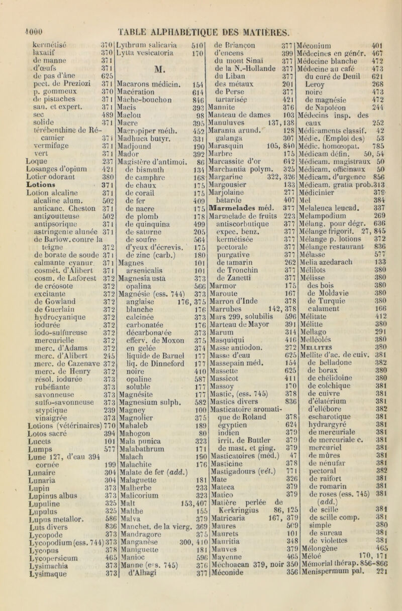 kermétisé 370 Lylbrum salicaria 510 de Briançon 377 M laxatif 370 Lylta vesicatoria 170 d’encens 399 M de manne 371 du mont Sinaï 377 M d’œufs 371 M. de la N.-Hullande 377 M de pas d’âne 625 du Liban 377 pect. de Preziozi 371 Macarons médicin. 154 des métaux 201 p. gommeux 370 Macération 614 de Perse 377 de pistaches 371 Mâche-bouchon 846 lurtarisép 421 sau. et expert. 371 Macis 393 Mannile 376 sec 489 Ma cl o u 98 Manteau de dames 103 A solide 371 Macre 395 Manuluves 137 ,138 térébenthine de Ré- Macropiper méth. 452 Maranra arund. 128 A camier 371 Madhuca butyr. 331 galanga 307 A vermifuge 371 Madjound 190 Marasquin 105, 840 A vert 371 Mador 392 Marbre 175 A Loque 237 Magistère d’antimoi. 86 Marcassite d’or 642 S Losanges d’opium 421 de bismuth 134 Marchanda polym. 325 A Lotier odorant 380 de camphre 168 Margarine 322 326 A Lotions 371 du chaux 175 Margousier 133 A Lotion alcaline 371 de corail 175 Marjolaine 277 A alcaline alum. 502 de fer 409 bâtarde 407 A anlicanc. Cheslon 371 de nacre 175 Marmelades méd. 377 A aniigoutteuse 502 de plomb 178 Marmelade de fruits 223 A anlipsorique 371 de quinquina 499 antiscorbutique 377 A astringente alu née 371 de salurne 205 expec. beriz. 377 A de Barlow. contre la de soufre 564 kermétisée 377 B teigne 372 d’yeux d’écrevis. 175 pectorale 377 ï de borate de soude 371 de zinc (carb.) 180 purgative 377 I calmante eyanur. 37l Magnes 101 de lamarin 262 ï cosmét. d’Alibert 371 arsenicalis 101 de Tronchin 377 1 cosm. de Laforest 372 Magnesiaustà 373 de Zanetti 377 de créosote 372 opalina 566 Marin or 175 excitante 372 Magnésie (ess. 744) 373 Maroute 167 de Gowland 372 anglaise 176 375 Marron d’Inde 378 de Guerlain 372 blanche 176 Marrubes 142, 378 hydrocyanique 372 calcinée 373 Mars 299, solubilis 596 iodurée 372 carbonatée 176 Marteau de Mayor 391 iodo-sulfureuse 372 décarbon a'ée 373 Marum 314 mercurielle 372 efferv. de Moxon 375 Masquiqui 416 merc. d’Adams 372 en gelée 374 Masse antiodon. 272 merc. d’Alibert 245 liquide de Baruel 177 Masse d’eau 625 merc. de Cazenave 372 liq. de Dinneford 177 Massepain méd. 154 merc. de Henry 372 noire 410 Massette 625 résol. iodurée 373 opaline 587 Massicot 411 rubéfiante 373 soluble 177 Massoy 170 savonneuse 373 Magnésite 177 Mastic, (ess. 745) 378 sulfo-savonneuse 373 Magnésium sulph. 582 Mastics divers 836 styptique 239 Magnev 100 Masticatoire aromati vinaigrée 373 Magnoîier 375 que de Roland 378 Lotions (vétérinaires) 770 Mahaleb 189 égyptien 624 Lotos sacré 394 Mahogon 80 indien 379 Lucels 101 Mala punica 323 irrit. de Buttler 379 Lumps 577 Malabathrum 171 de mast. et ging. 379 Lune 127, d’eau 394 Malach 190 Masticatoires (méd.) 47 cornée 199 Malachite 176 Masticine 378 Lunaire 304 Mal ale de fer (add.) Masligadours (ré/.) 771 Lunaria 304 Malaguette 181 Mate 326 Lupin 373 Malherbe 233 Maleca 379 Lupinus albus 373 Malicorium 323 Matico 379 Lupuline 325 Malt 153,407 Matière perlée de Lupulus 325 Malthe 155 Kerkringius 86, 125 Lupus metallor. 586 Mal va 379 Matricana 167 , 379 Luts divers 836 Manchet, de la vierg 369 Maures 509 Lycopode 373 Mandragore 375 Mau rets 101 Lvcopodium (ess. 744)373 Manganèse 300, 410 Mauritia 34 8 Lycopus 378 Mamguette 181 Mauves 379 Lycopersicum 465 Manioc 596 Mayenne 4G5 Lysimachia 373 Manne (ecs. 745) 376 Méchoacan 379, noir 350 Lysimaque 373 d’Alhagi 377 Méconide 356 du curé de Deuil Leroy noire de magnésie de Napoléon Médecins insp. des eaux 401 4GT 472 473 G21 268 473 472 244 homœopat. Mélange frigorif. Mélange p. loiions 252 '. 42 I 53 785 50, 54 magistraux 50 officinaux 50 d’urgence 856 378' 384 337 2G9 636 27, 845 des bois de Moldavie de Turquie calament de belladone de borax de chélidoine de colchique de cuivre d’élatérium d’ellébore escharotique hydrargyré de mercuriale de mercuriale c. mercuriel de mûres de nénufar pectoral de raifort de romarin de roses (ess. 745) (add.) de sciIle 384 de scille comp. 381 simple 380 de sureau 381 de violettes 381 Mélongène 465 Méloé 170, 171 Mémorial thérap. 856-866 Menispermum pal. 221 372 836 577 133 380 380 380 380 380 166 412 380 291 380 380 381 382 380 380 381 381 381 382 381 381 381 381 381 381 381 382 381 381 381