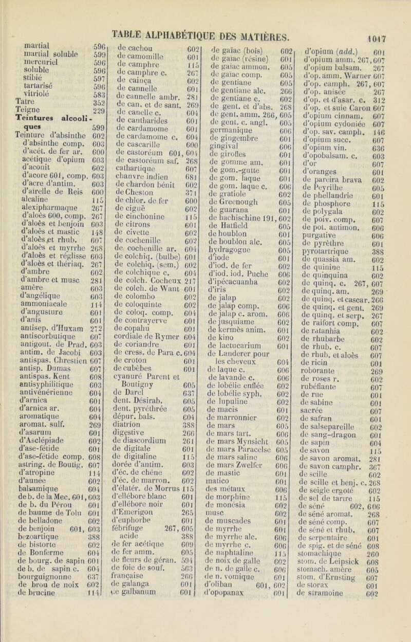 martial soluble 59!) mercuriel 59G soluble 59G stibié 597 tartarisé 59G vitriolé 583 Tatre 352 Teigne 229 Teintures alcooli- ques 599 Teinture d’absinthe G02 d’absinthe comp. G03 d’acét. de fer ar. G00 acétique d’opium G03 d’aconit G02 d’acore G01, comp. G03 d’acre d’antim. 603 d’airelle de Reis 600 alcaline U5 alexipharmaque 267 d’aloès 600, comp. 267 d’aloès et benjoin 603 d’aloès et mastic 148 d’aloès .et rhub. 60 d’aloès et myrrhe 26<S d’aloès et réglisse 603 d’aloès et thériaq. 267 d’ambre 602 d’ambre et musc 281 amère 603 d’angélique 603 ammoniacale \\ 4 d’angusture 601 d’anis 601 antisep. d’IIuxam 272 anliscorbutique 60* antigout. de Prad. 603 antim. de Jacobi 603 antispasJ Cdirestien 607 607 608 603 604 601 604 604 269 601 602 601 608 607 114 602 604 antisp. Dumas antispas. Kent antisyphilitique antivénérienne d’arnica d’arnica ar. aromatique aromat. suif, d’asarum d’Asclépiade d’ase-fétide d’ase-fétide comp. astring. de Boutig. d’atropine d’aunée balsamique deb.de la Mec. 601,603 de b. du Pérou 601 de baume de Tolu 601 de belladone 602 de benjoin 601,603 bezoarlique 3S8 de bislorte 602 de Bonferme 604 de bourg, de sapin 601 de b. de sapin c. 604 bourguignonne 637 de brou de noix 602 de brucine 114 taule alphabétique des matières. de gaïac (bois) 602 de gaiac (résine) 601 de gaïac ammon. 605 de cachou 602 de camomille 601 de camphre 115 de camphrée. 267 de cainça 602 de cannelle 601 de cannelle ambr. 281 de can. et de sant. 269 de canelle c. 604 de cantharides 601 de cardamome 601 de cardamome c. 604 de cascarille 600 de castoréum 601,604 de castoréum saf. 268 cathartique 607 chanvre indien 681 de chardon bénit 602 deCheston 371 de chlor. de fer 600 de ciguë 602 de cinchonine 115 de citrons 601 de civette 602 de cochenille 602 de cochenille ar. 604 de colchiq. (bulbe) 601 de colchiq. (sem.) 602 de colchique c. 604 de colch. Cocheux 217 de colch. de Want 601 de Colombo 602 de coloquinte 602 de coloq. comp. 604 de contrayerve 601 de copahù 601 cordiale de Rymer 604 de coriandre 601 de cress. de Para c. 604 de croton 601 decubèbes 601 cyanuré Parent et ‘Bouligny 605 de Darel 637 dent. Désirab. 605 dent, pyrélhrée 605 dépur. bals. C04 diatrion 388 digestive 266 de diascordium 261 de digitale 601 de digitaline 115 dorée d’antim. 603 d’éc. de chêne 602 d’éc. de marron. 602 d’élatér. de Morrus 115 d’ellébore blanc 601 d’ellébore noir 601 d’Emerigon 265 d’euphorbe 601 fébrifuge 267,605 acide 388 de fer acétique 609 de fer amm. 605 de fleurs de géran. 594 de foie de souf. 563 française 266 de galanga 601 de galbanum 601 de gaïac comp. 605 de gentiane 605 de gentiane aie. 266 de gentiane c. 602 de gent. et d’abs. 268 de gent. amm. 266. 605 de gent. c. angl. 605 germanique 606 de gingembre 601 gingival 606 de girofles 601 de gomme am. 601 de gom.-gutte 601 degom. laque 601 de gom. laque c. 606 de gratiole 602 de Greenough 605 de guarana 601 de hachischine 19: ,602 de Hatfield 605 de houblon 601 de houblon aie. 605 hydragogue 605 d’iode 601 d’iod. de fer 602 d’iod. iod. Puche 606 d’ipécacuanha 602 d’iris 602 de jalap 602 de jalap comp. 606 de jalap c. arom. 606 de jusquiame 602 de kermès anim. 601 de kino 602 de lactucarium 601 de Landerer pour les cheveux 604 de laque c. 606 de lavande c. 606 de lobélie enflée 602 de lobélie syph. 602 de lupuline 602 de macis 601 de marronnier 602 de mars 605 de mars tart. 606 de mars Mynsicht 605 de mars Paracelse 605 de mars saline 606 de mars Zwelfer 606 de mastic 601 inatico 601 des métaux 606 de morphine 115 de monésia 602 musc 602 de muscades 601 de myrrhe 601 de myrrhe aie. 606 de myrrhe c. 606 de naphtaline 115 de noix de galle 602 de n. de galle c. 606 de n. vomique 601 d’oliban 601, 602 d’opopanax 601 1047 u opium [aaa.) 601 d’opium amm. 267,607 d’opium balsam. 267 d’op.amm. Warner 607 d’op. eamph. 267,607 d’op. anisée 267 d’op. et d’asar. c. 312 d’op. et suie Caron 607 d’opium cinnam. 607 d’opium cydoniée d’op. sav. camph. d’opium suce, d’opium vin. d’opobalsam. c. d’or 607 146 607 636 603 607 601 602 d’oranges de pareira brava de Peyrilbe 605 de phellandrie 601 de phosphore 115 de polygala 602 de poiv. comp. 607 de pot. antimon. 606 purgative 606 de pyrèthre 601 pyrotartrique 388 de quassia am. 602 de quinine 115 de quinquina 602 de quinq. c. 267, 607 dequinq.am. 269 de quinq. etcascar.266 de quinq. et gent. 269 de quinq. et serp. 267 de raifort comp. 607 de ratanhia 602 de rhubarbe 602 de rhub. c. 607 de rhub. et aloès 607 de ricin 601 roborante 269 de roses r. 602 rubéfiante 607 de rue 601 de Sabine 601 sacrée 607 de safran 601 de salsepareille 602 de sang-dragon 601 de sapin 604 de savon 115 de savon aromat. 2S1 de savon camphr. 367 de scille 602 de scille et benj. c. 268 de seigle ergoté 602 de sel de tartre 115 de séné 602,606 de séné aromat. 268 de séné comp. 607 de séné et rhub. 607 de serpentaire 601 de spig. et de séné 608 stomachique 260 stoiri. de Leipsick 608 slomacb. amère 605 stom. d’Ernsting 607 de storax  601 de stramoine 602