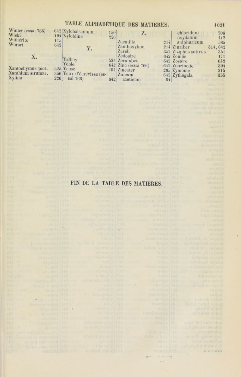 Winter (essai 766) Wiski Withérite Worari X. Xanlochymus pict. Xanthium strumar. Xylina TABLE ALPHABETIQUE DES MATIÈRES. 4 021 642 104 175 642 Xylobalsamuin Xyloïdine Y. 325 356 226 Vallioy Yôble Yeuse Yeux d’écrevisse (es- sai 766) 150 226 524 642 194 642 Z. Zaca tille Zanthoxylum Zareh Zédoaire Zerumbel Zinc (essai 766) ZiDealer Zincum aceticura chloriduni 206 oxydatutn 412 214 sulphuricum 585 214 Zinziber 314,642 352 Ziziphus sutivus 351 642 Zonitis 171 642 Zostère 642 642 Zouzinette 394 286 Zymome 315 642(ZyÜiogala 84 355 FIN DE LA TABLE DES MATIÈRES.