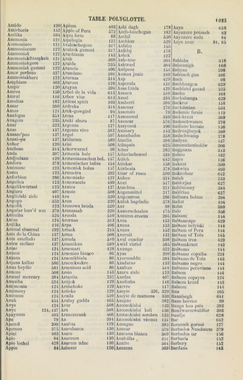 Amido Amirbaris Amlika Ammonia Animoniaco Ammoniacum Ammoniak A m moniakflü ssgkei t Ammoniakgom Ammoniak gummi Amor perfeito Ammoniakharz Amphiam Ampir Amrea Amral Amultas Amur Amus Anafegas Anagem Anar Alias Anasce’poo Anasi-pu Anbar Anchoas Anda Andjudaan Andorn Anémone Aneto Anferbion Angelica Angelikwurtzel Angiara Anglielski ziele Angogo Angolik Angular leav’d nut Anhuiba Anice Anilika Animal chavcoal Anis de la China Anîs eslellado Anice stellato Anise A oison Anjana Anjana kalloo Anna baydie Aonoto Annual mercury Annuiba Antimonio Aniimony Aniimun Anuk Anys Anyz 124, Apaynum Ape Aperrifi Apemou Apini Apio Apio léchai Appio \ TABLE POLYGLOTTE. 120 Apium 403 Asbi dagli 178 162 Apple of Peru 672 Asch-butchegan 182 694 Aqua forte 88 Aschil 630 121 Aquilegia 122 Aschkur 629 121 Arabischegorn 317 A s(alto 166 122 Arabisk gummi 317 Asfidaj 178 122 Arachiium 143 Ashek 122 121 Arah 368 Ash-tree 304 122 Aralda 236 Asktroed 304 122 Arancio 406 Asilpent 161 427 Anmdano 101 Asmau junie 349 122 A rai nas 314 Asp 429 403 Ararout 128 Asperula 131 120 Arayan 394 Assa felida 129 160 Arbol de la vida 613 Assacu 610 116 Arbor vitæ 613 Assal 384 182 Ardent spirit 103 Assberri 304 380 Ardraka 314 Assenar 279 121 Arck-gowgird 94 Assenzio 79 361 Areaa 117 Assosunul 349 236 Areki shora 87 Assucar 676 323 Argento 127 Assyouni 190 137 Argento vivo 382 Astmary 143 137 Argol 697 Astochados 368 137 Aridarum 689 Ataclin 394 120 Arisi 608 Athapsia 626 314 Arkerwurzel 98 Ailier 282 397 Armenia bole 167 Atherischesoel 334 129 Armeniaauschen bol. 167 Attich 642 378 Armenischer bolus 164 Alinkar 168 123 Armenisk bolus 167 Atirbesia 378 123 Armoeira 392 Attar of roses 609 286 Armnniako 122 Atlhee 324 123 Armoraccio 499 Alieï 617 123 Arnica 127 Atzielma 221 407 Arnoto 608 Augenmittel 217 449 Aro 320 Augentrosl 286 362 Aron 320 Auluk bagdadie 378 123 Aronowa broda 320 Aur 98 379 Aronsstab 320 Austerschaalen 176 624 Arooda 610 Autumn crocus 206 124 Arornas 313 Avea 133 ne Arpa 406 Avena 133 192 Arrack 216 Avens 162 137 Arroz 608 Averuit 132 137 Arruda 610 Aval cundur 398 137 Arsanikun 689 Awid vitriol 686 124 Arsemart 428 Axunge 322 124 Arsenico bianco 86 Ayas 299 124 Arsenikbiala 86 Ayermaddtt 384 686 Arseniksakre 86 Azadarac 133 681 Arsenious acid 86 Azafran 614 608 Arsio 143 Azarn ziele 123 384 Artanita 232 Azedas 407 624 Arlijok 129 Azedinha 116 127 Artischoke 129 Azevre 117 124 Artisko 129 Azeyte 326, 329 124 Aruda 610 Azeyte de mamona 330 461 Arulay gudda 466 Azogue 382 124 Aruz 608 Azotnokisloi 133 137 Arz 608 Azotnokisloi kali 136 403 Arznentrank 466 Azotnokisloi serebro 133 79 As 394 Azotnokisloi vismut 134 209 A salé ta 129 Azougue 383 376 Asarabacca 130 Azucar 676 403 Asaro 130 Azucena blanca 369 84 Asaroum 130 Azufeifas 361 428 Asarum udne 130 Azufre 664 84 Asbesto 120 Azuzena 369 Azyn Azynzure potasch Azynzure soda Azyn zunr 13. Bablahs Babounigh Babyan Babuneh gun Bach Bachbungen Bachlatel gazzel Bach o Backabunga Backrol Backlimian Badamie farsie Badekraut Badeschwamm Badiane huttaie Badrunjbuyck Badschwamp Badyan Bœnmchenhohlw Baggsæta Bahoo Bajee Bakaut Bakwiza Bakzedoar Balah Balderjan Baldmoney Baldrian Balinira bolum Ballut Balm Balo Balsam] Balsamespe Balsam indyiski Balsam of Peru Balsam of Tolu Balsam Lree Balsamkraut Balsamo Balsamo copaiba Balsamo de Tolu Balsamo negro Balsamo peruviano Balsem Balsem copayve Balsem kruid Balsorn Ban 3anafsegh iane berries langa bua pala îandwurmwaldfar tanilje Bar îarannik gornoi îarbados Nussbaum îarbados tar iarbaris iarbery Bardana 1023 638 83 84 81, 86 318 166 208 166 98 620 236 164 629 168 634 119 368 278 136 380 278 137 306 313 182 136 309 493 642 233 627 384 627 394 194 380 366 144 429 144 144 146 429 143 144 224 146 144 144 144 224 143 144 166 641 99 393 303 628 642 127 379 166 162 162 143