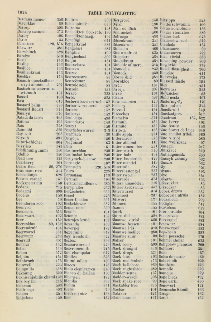 Bcirdaua ineuor 356 Barenklau 80 Barinj* 608 Barlapp saamen 373 BarJey 406 Barm 153 Barnsteeu 120 576 Barwurz 384 Barwhineh 428 Barzlyn 576 Basil 143 Basilic 143 Basilico 143 Basilienkraut 143 Basilika 143 Basisch quecksilber- oxyd ammouiak 204 Basisch salpetersaure wismuth 134 Bassal 100 Bast 613 Bastard balm 380 Bastard Ducart 373 Baszlyn 576 Batata da terra 465 Bathna 195 Batu 228 Baumohl 329 Bay sait 205 Bayzah 397 Bazari-chicher 364 Bazylico 143 Bdellinumgummt 150 Bdellio 150 Bead tree 133 Bearberry 164 Bears foot 80, 270 Beaumont root 314 Beccabunga 629 Becant essued 167 Beckspeterlein 158 Bedana 215 Bedarmi 380 Bedelio 150 Bee 79 Beenderen kool 192 Beenved 326 Beenstern 576 Beenzwart 192 Beer 162 Beerenklau 80, 152 Beerendruif 164 Beerwortel 384 Beerwurz 223 Beerzud 307 Beffaici 452 Behar 449 Behen 572 Beijoim 151 Beinbruch 175 Beinwell 223 Bejuguillo 348 Bekbung 629 Bekhisaniabilis chami 132 Bekibey bii 215 Belassan 693 Beldroega 493 Beleno 351 Belladona 150 Belliric 393 Belokopitnik 626 Belzuirto 151 Benedikten llockenb. 193 Benediktennaeg. 162 Benefflgi 641 Bengelkruid 384 Bengelurt 384 Benghie 190 Bengiechest 309 Benjui 161 Bensoeharz 161 Bensoes 151 Benzoe 151 Benzoesattre 88 Benzoèzuur 88 Benzoic acid 88 Benzoin 151 Beraco 228 Berba 625 Berberisbeerenstruch 152 Berberilzensauerd 152 Berbero 152 Berberys 152 Berdolaga 493 Berendaros 143 Bergat 156 Bergfieberwurzel 313 Bergllach 120 Bergolja 156 Bergiinsel 163 Berk 161 Berlinerblau 230 Berlinskoi lazur 230 Berlyrsch-blaaow 230 Bernagie 162 Bernstein 120, 576 Berro 228 Bersausan 173 Bertram 494 Berlramachillenkr. 385 Berypfaffer 232 Berzecheten 364 Besed 225 Bescr Chettan 364 Beskeklower 382 Bessal onsol 530 Bétail a 161 Betonic 152 Beursjes kruid 162 Bevanda 466 Bevergeil 182 Bexuquillo 348 Beyl keschirbi 322 Bezbaz 393 Bezoarwurzenl 223 Bezvremennik 215 Bnu champaka 642 Bhulles 525 Bhumi tailan 166 Biacca 178 Bialu ciemierzyca 270 Bianco di balena 156 Bibergeil 182 Bicuiba 393 Bielun 351 Biene % 79 Biedrznyttiec 158 Bier 152 Biergroed 168 Bijiah 190 Bikh ou Bish 08 Bikhmekeh 600 Bidroega 403 Bilsenkraut 361 Bilzenkraid 361 Bimstein 400 Bindweedroot 026 Bingelart 384 Bingelkraut 384 Biaioide of merc. 346 Biorndella 232 Bionock 360 Biorne dild 384 Biornkloe 80 Birch 101 Bireeja 307 Birke 101 Bisam 392 Bisamsaamen 120 Bisbery 462 Biscoiii 164 Biseochos 164 Bismalva 324 Bismuth 166 Bismuto i 166 Bistorta 166 Bittle apple 221 Bitteraarde 373 Biner almond 119 Biner concumber 221 Bitter-earth 373 Biller holz 494 Bitter knœterich 428 Bitter mandel 119 Bitter sait 682 Bittersüsstengel 237 Bitter sweet 237 Biltererde 373 Bittere amandeleu 119 Biitéré kreuswurz 462 Bitlerwurzel 313 Bitlerzoet 237 Bittwort 127 Bitumen 166 Bizmut 166 B.jœrk 101 Bjœrn dill 384 Blaauwe vitriol 680 Blaauwe besseu 101 Blaauwe iris 349 Blaauwe melilot 380 Blaauwe zuur 90 Blabær 101 Black berry 609 Black draught 473 Black drops 321 Black lead 193 Black maidenhair 173 Black hellébore 269 Black nightshade 389 Bladder senna 137 Bladder-wrach 306 Black suake root 99 Blackalder tree 396 Blaebar 101 Blalaker 427 Blasenstrauch 137 Blasippa 325 Blatterschwarnm 100 Blaue kornbluuie 156 Blauer steiuklee 380 Blattes lack 023 Blaueschwertel 349 Blauholz 167 Blaussaure 90 Blaussauren 229 Blau vitriol 680 Bleaching powder 200 Bleghvidt 178 Bleiclntlussigheit 200 Bleigate 411 Bleisweiss 178 Blessed thislle 193 Biey 451 Bleywurz 323 Bleyzucher 83 Blind nesla 407 Blistering-lly 170 Blitz pulver 373 Bloedkruid 449 Bloedzuigers 617 Bloodroot 152, 522 Blue berry 101 Blue bottle 156 Blue flower de Luce 349 Blue melilot triloii 380 Blue vitriol 680 Blue wolfsbane 97 Blutegel. 5l7 Blutkraut 449 Blutlaugensalz 230 Bluscyh ziemny 362 Bluszoz 3fi2 Bly 451 Blvant ; I93 Blye 451 Blyerls I93 Blyesukker 83 Blysocker 83 Bobek drzwo 357 Bobrovaia slruia 182 Bockshorn 299 Bodiglar Ô17 Bœkebom 629 BœrenLraube 104 Boebrovaia 182 Bœvergeel 182 Bœrwurz 384 Bœswergœll 182 Bog-bcan 382 Boite potasche 179 Boltmel ahmar 623 Boligolow planistoi 209 Bolmœrt 351 Bolo 157 Boisa de pastor 162 Boltschnifc 232 Bombace 226 Bomolie 329 Bomolja 329 Bone bleck 192 Bone earth 430 Bonewort 121 Boomsche Kamill 166 Borage 162 Borak 162