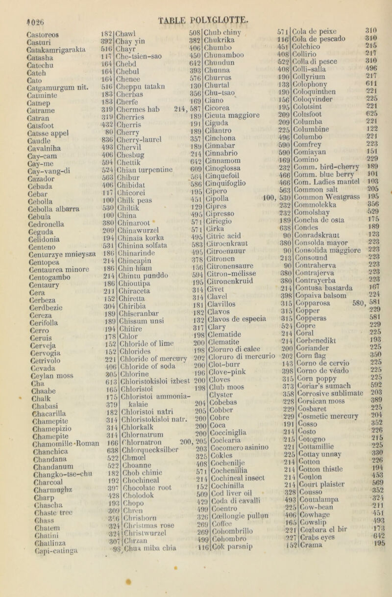 fl 026 Castoreos Casturi Catakamrigarakta Catasha Catechu Cateh Cato Catgamurgum nit. Catminte Catnep Catrame Catran Catsfoot Caisse appel Caudle Cavalniha Cay-cam Cay-rne Cay-vang-di Cazador Cebada Cebar Ce bol la Cebolla al barra Cebula Cedronella Ceguda Celidonia Centeno Ceniurzye mnieysza Centopea Centaurea minore Centogambo Centaury Cera Cerbeza Cerdbezie Cereza Cerifolla Cerro Ceruis Cerveja Cervogia Cetrivolo Cevada Ceylan moss Cba Chaabe Chalk Chabasi Chacarilla Chaîne pi te Cbamepizio Chamepite Chamomille -Roman Chanchica Chandana Chandanum Changko-tse-chu Charcoal Charmughz Cbarp Chascha Chaste trec Ghass Cbatem Chalini Chatlinza Capi-calinga TABLE POLYGLOTTE. 182 392 516 117 164 164 164 516 183 183 319 319 432 80 836 493 406 594 524 563 406 117 100 530 100 380 209 194 531 186 214 186 214 186 211 152 304 189 189 194 178 152 152 221 406 305 613 165 175 379 182 314 314 314 166 638 522 522 182 192 397 428 193 309 3r6 Chawl 508 Chay yin 382 Chayr 406 Che-tsien-sao 450 Chebd 642 Chebul 393 Chenee 57 6 Cheppu tatakn 130 Cherbas 356 Cher le 169 Chermes hab 214,587 Cherries 189 Cherris Cherry Cherry-laurel Chervil Chesbug Chettik Chian lurpentine Chibur Chibidat Chicorei Chilk peas Ghiltik Cliina Chinaroot Chinawurzel Chinaïa korka Chinina solfata Ghinarinde Chincapin Chin hiam Ghintu punddo Chioutipa Cliiracela Chiretta Chiribia Chiseranbar Chissum unsi Chitire Chlor Chloride of lime Chlorides Cldoride of mercury Chloride of soda Chlorine Chloristokisloi izbest 200 Chlorisloi 198 Chloristoi ammonia- kalaie Chloristoi natri Chloristokisloi natr. Chlorkalk Chlornalrum 191 189 357 189 214 642 609 564 586 195 451 129 49 571 571 495 583 495 378 156 594 195 314 314 181 182 132 31 198 200 198 202 200 196 204 205 200 200 200 Chlornatron 200,205 Chlorquecksilber 203 Chmœl 325 Choanne 408 Chob ehinie 571 Chochineal 214 Chocolaté root 152 Cholodok 509 Chopo 429 Ghren 499 Ghrishorn 326 324 Cln’istrnas rose 269 824 jChristwurzel 269 307jChrzan 499 98 Chu a miba chia 116 Chub chiny Chukrika Chumbo Chunamboo Chundun Chunna Churrus Ghurtal Chu-tsao Giano Cicorea Cicula maggiore Giguda Cilantro Cinchona Ginnabar Ginnabrio Cinnamom Cinoglossa Cinquefoil Cinquifoglio Cipero Cipolla 100, Cipres Cipresso Ciriegio Cirka Ci trie acid Citroen kraut Cilroenzuur Citronen Citronensaure Citron-mélisse Citronenkruid Civet Clavel Clavillos Clavos Clavos de especia Clary Clematide Clématite Cloruro di calce Cloruro di mercurio Clot-burr Clove-pink Cloves Club moos Clyster Cobebas Cobber Cobre Coca Cocciniglia Coclearia Cocomero asinino Cokles Cochenilje Cocheniilia Cochineal insect Cochinilla Cod liver oil Coda di cavalli Coentro Cœllongie pullun Collée Cohombrillo Coliombro Cok parsnip 571 116 451 408 522 408 190 133 190 156 195 209 209 225 496 590 590 169 232 466 466 563 530 232 232 189 638 90 380 90 213 90 380 380 214 398 315 315 315 52 214 214 200 202 143 398 315 37 358 228 229 229 191 214 215 221 225 214 214 214 214 328 493 225 406 165 221 227 152 Cola de peixe Cola de pescado Colchico Collirio Colla di pesce Colli-salla Collyrium Colophony Coloquinthen Coloqvinder Cololsint Coltsfoot Columba Columbine Columbo Comfrey Comiayan Comino Comm. bird-cherry Gomm. blue berry Gom. Ladies mantel Gommon sait Common Weatgrass Gomrnolekka Gomolshay Concha de osta Gondes Conradskraut Gonsolda mayor Consolida maggiore Gonsound Gontraherva Contrajerva Contrayerba Gontusa bastarda Copaiva balsom Gopparosa 580 Copper Copperas Copre Coral Corbenedikt Coriander Corn flag Corno de ccrvio Corno de véado Corn poppy Coriar’s sumach Corrosive sublimate Corsican moss Cosbaret Cosmetic mercury Cosso Costo Cotogno Cottamillie Cottay unnay Cotton Cotton thistle Coulon Court plaister Cousso Coutalampa Cow-bean Cowhage Cowslip Cozbara el bir Crabs eyes Crama 310 310 215 217 310 496 217 611 221 225 221 625 221 122 221 223 151 229 189 101 103 205 195 356 529 175 189 123 223 223 223 223 223 223 167 224 581 229 581 229 225 193 225 350 225 225 225 592 203 389 225 204 352 226 215 225 330 226 194 453 569 352 324 211 451 493 173 642 195