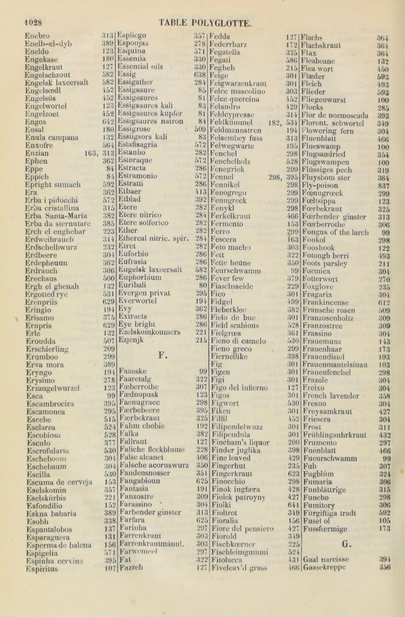Enebro 313 Enelb-el-dyb 389 Eneldo ‘ 123 Engekase 180 Engelkraut 127 Engelsclrzout 582 Engelsk laxeersalt 582 Engelsœdl 452 En gels iis -452 Engelwortel 123 Engelzoet 452 Engos 642 Ensal 180 Enula campana 132 Enxolre 564 Enzian 163, 313 Ephen 362 Eppe 84 Eppieli 84 Epright suinacb 592 Era 362 Erba i pidoeclii 572 Erba cristallina 315 Erba Santa-Maria 382 Erba da sternutare 385 Erch el enghebar 223 Erdweihraucb 314 Erdschelbwurz 232 Erdbeere 304 Erdepheuun 3G2 Erdrauch 30G Erechsus 500 Ergh el ghenah 132 Ergotiedryc 531 Erénpriis G29 Eringio 194 Erisamo 375 Er n pris G29 Erle 132 Eroudda 507 Erschierling 209 Erumboo 299 Erva mora 389 Eryngo 194 Erysimo 278 Erzangelwurzel 123 Esca 99 Escambrocira 395 Escamonea 295 Escebe 515 Esclarea 524 Escobiosa 528 Esculo 377 Escrofularia 530 Escheboom 304 Eschebaurn 304 Escilla 530 Escuma de cerveja 153 Eselskomin 357 Eselskiirbis 221 Esfondilio 152 Eskna baharia 389 Esohh 338 Espantalobos 137 Eèparaguera 131 Esperma de balena 156 Espigelia 571 Espinba cervina 395 Espiriius 107 Espliego 357 Esponjas 278 Esquina 571 Essen lia 330 Essential oils 330 Essig 638 Essigather 284 Essigsaure 85 Essigsaures 81 Essigsaures kali 83 Essigsaures kupt'er 81 Essigsaures mitron 84 Essigrose 509 Essiigsors kali 83 Eslafisagria 572 Estanho 282 Estoraque 572 Es tracta 286 Estramonio 572 Estratli 286 Elbaer 413 Etblad 392 Eté re 282 Etere nitrico 284 Etere solforieo 282 Ether 282 Ethereal nilric. spir. 284 Etret 282 Euforbio 286 Eufrasia 286 Eugelsk laxeersalt 582 Euphorbium 286 Euribali 80 Evergen privât 395 Everwortel 194 Evy 362 Exlracts 286 Eye brigbt 286 Ezelskoinkoutners 221 Ezjenjk 215 F. Faaeske 99 Faaretalg 322 Fæberrothe 307 Fædnopusk 123 Faenugraec 298 Færbebeere 395 Færbekraut 325 Fahm cbobie 192 Falka 382 Fallraut 127 Faliche fleekblume 228 False alcanet 406 Falsche acoruswurz 350 Fandensnosser 351 Fangabioun 625 Fantasia 191 Fanzostre 309 Farassino ’ 304 Farbender gin s ter 313 Farfara 625 Farinba 297 Farrenkraut 303 Farrenkrautraànnl. 303 Farwemecl 297 Fat 322 Fazzeh 127 Fedda l27 Federrbarz 172 Fegatella 325 Eegati 58G Fegheb 215 Feige 301 Feigwarzenkraut 301 Felce masculine 303 Felce quercina 452 Felandro 429 Feldcy presse 314 Feldkummel 182, 534 Feldmannstren 194 Felsembey fuss 313 Fehvegwarte 195 Fenchel 298 Fenchelliulz 528 Fcnegriek 299 Fennel 298, 395 Fennikel 298 Fenogrego 299 Fenugreck 299 Fenykl 298 Ferkelkruut 466 Fermento 153 Ferro 299 Fescera /C3 Felo macho 303 Fett 322 Fette heùne 350 Feurschwamm 99 Feverfew 379 Fiascbsseide 229 Fico 30I Fidgel 499 Fieberklee 382 Fielo de bue 301 Field scabious 528 Fielgrœs 361 Fieno di cainelo 530 Fieno greeo 299 Fiernellike 398 Fig 30! Figen 301 Figi 301 Figo del intierno 127 Figos 301 Figwort 530 Fi ken 301 Fil fil 452 Filipendelwuzz 301 Filipendula 301 Fincham’s liquor 200 Finder juglika 398 Fineleaved 429 Fingerbul 235 Fingerkraut 623 Finocchio 298 Finok ingfæra 428 Fiolek pairoyny 427 Fiolki 641 Fioltrot 349 Fioralia 156 Fiore del pensiero 427 Fiorold 349 Fischkœrner 225 Fischleimguimni 524 Fitolacca 431 FiveleaVd grass 466 Flachs 364 Flachskraut 364 Flax 364 Fleabeane 132 Flea wort 450 Flæder 593 Fleieh 493 Flieder 593 Ffiegenwurst 100 Flocks 285 Flor de nozmoscada 393 Florent, schwortel 349 Flowering l'ern 304 Fluenblatt 466 Flueswamp 100 Flugsandried 354 Flugswampen 100 Fliissiges pecb 319 Fluysbom ster 364 Fly-poison 837 Fœnugrœck 299 F'œlisippa 123 Færbekraut 325 Fœrbender ginster 313 Fœrberrotbe 306 Fongus of the larcli 99 Fonkol 298 Fuoshook 122 Fotongh berri 493 Foots parsley 211 Formica 304 Fottenvovi 270 Foxglove 235 Fragaria 304 Frankincense 612 Fransche rosen 509 Franzosenholtz 309 Franzostree 309 Frassi no 304 Frauemunz 143 Frauenhaar 173 Frauendistel 193 Frauenmantelsinau 103 Frauenfenchel 298 F razole 304 F reixo 304 French lavender 358 Fiesno 304 Freysamkraut 427 Friesera 304 Frost 311 Frühlingsuhrkraut 432 Frninenlo 297 Fuenblatt 466 Fueurschwamm 99 Fub 307 Fugbliim 324 Fumaria 306 Funblâttrige 315 Funcho 298 Furnitory 306 Fiirgiftiga tradt 592 Fuse) ol 105 Fussfœrmige 173 G. Gaal narcisse 394 Gaasekreppe 356