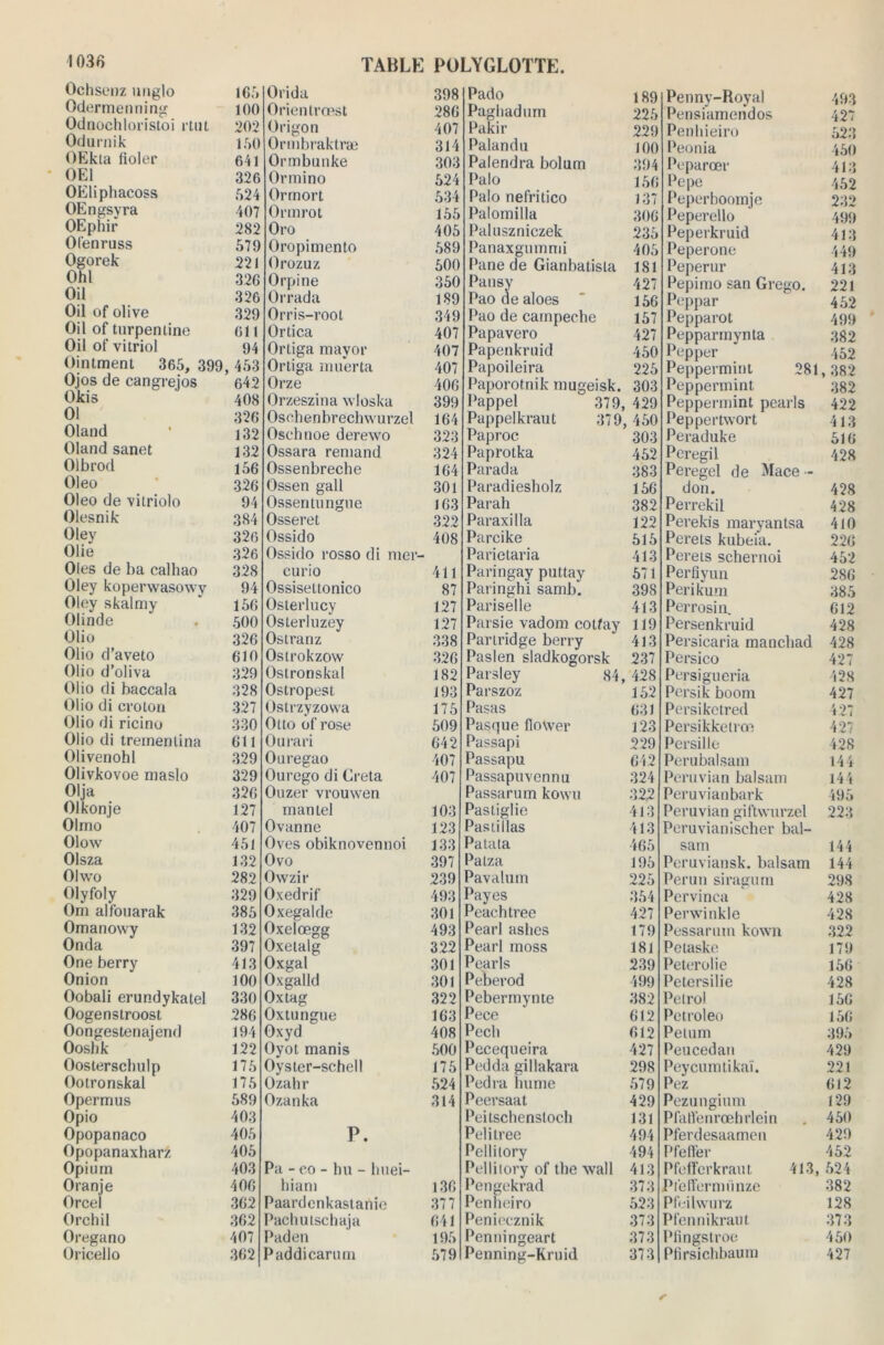 Oehsenz unglo 165 Odermenning 100 Odnochloristoi rtut 202 Odurnik 150 OEkta fioler 641 OE1 326 OEliphacoss 524 OEngsyra 407 OEphir 282 Ol'enruss 579 Ogorek 221 Ohl 326 Oil 326 Oil of olive 329 Oil of turpeniine 611 Oil of vitriol 94 Oinlment 365, 399. 453 Ojos de cangrejos 642 Okis 408 01 326 Oland 132 Oland sanet 13 2 Olbrod 156 Oleo 326 Oleo de vitriolo 94 Olesnik 384 Oley 326 Olie 326 Oies de ba calhao 328 Oley koperwasowy 94 Oley skalmy 156 Olinde 500 Olio 326 Olio d’aveto 610 Olio d’oliva 329 Olio di baccala 328 Olio di croton 327 Olio di ricino 330 Olio di tremenlina 611 Olivenohl 329 Olivkovoe maslo 329 Olja 326 Olkonje 127 Olmo 407 Olow 451 Olsza 132 Ohvo 282 Olyfoly 329 Om alfouarak 385 Omanowy 132 Onda 397 One berry 413 Onion 100 Oobali erundykatel 330 Oogenstroost 286 Oongestenaj end 194 Ooshk 122 Oosterscbulp 175 Ootronskal 175 Opermus 589 Opio 403 Opopanaco 405 Opopanaxharz 405 Opium 403 Oranje 406 Orcel 362 Orchil 362 Oregano 407 Oricello 362 Orida Orientrœst Origon Ormbraktræ Ormbunke Ormino Ormort Ormrot Oro Oropimento Orozuz Orpine Orrada Orris-root Ordca OrLiga mayor Ortiga muerta Orze Orzeszina wloska Osehenbrechwur: Oschnoe derewo Ossara remand Ossenbreche Ossen gall Ossentungue Osseret Ossido Ossido rosso di mer curio OssiseLtonico Osterlucy Osterluzey Oslranz Ostrokzow Ostronskal Ostropest Ostrzyzowa Otto of rose O ara ri Ouregao Ourego di Creta Ouzer vrouwen mantel Ovanne Oves obiknovennoi Ovo Owzir Oxedrif Oxegalde Oxelœgg Oxetalg Oxgal Oxgalld Oxtag Oxtungue Oxyd Oyot manis Oyster-schell Ozahr Ozanka P. Pa - eo - bu - huei- hiam 136 Paardenkastanie 377 Pachuischaja 641 Paden 195 Paddicarum 579 Pado 189 Paghadum 225 Pakir 229 Palandu 100 Palendra bolum 394 Palo 156 Palo nefritico 137 Palomilla 306 Paluszniczek 235 Panaxgummi 405 Pane de Gianbatisla 181 Pansy 427 Pao de aloes 156 Pao de campeche 157 Papavero 427 Papenkruid 450 Papoileira 225 Paporotnik rnugeisk. 303 l’appel ,379, 429 Pappelkraut 379 450 Paproc 303 Paprotka 452 Parada 383 Paradiesholz 156 Par ah 382 Paraxilla 122 Pareike 515 Parietaria 413 Paringay puttay 571 Paringhi samb. 398 Pariselle 413 Parsie vadom cotfay 119 Parlridge berry 413 Paslen sladkogorsk 237 Parsley 84, 428 Parszoz 152 Pasas 631 Pasque flo\ver 123 Passapi 229 Passapu 642 Passapuvennu 324 Passarum kowu 322 Pasliglie 413 Pastillas 413 Patata 465 Palza 195 Pavaluin 225 Payes 354 Peachtrec 427 Pearl ashes 179 Pearl inoss 181 Pearls 239 Peberod 499 Pebermynte 382 Pece 612 Pecli 612 Pecequeira 427 Pedda gillakara 298 Pedra hume 579 Peersaat 429 Peitschensloch 131 Pelilree 494 Pellitory 494 Pellitory of the wall 413 Pengekrad 373 Penheiro 523 Penieeznik 373 Penningeart 373 Penning-Kruid 373 Penny-Royal 493 Pensiameiidos 427 Penhieiro 523 Peonia 450 Peparœr 413 Pepe 452 Peperboomje 232 Peperello 499 Peperkruid 413 Peperone 449 Peperur 413 Pepimo san Grego. 221 Peppar 452 Pepparot 499 Pepparmynta 382 Pepper 452 Peppermint 281 , 382 Peppermint 382 Peppermint pearls 422 Peppertwort 413 Peraduke 516 Peregil Peregel de Mace - 428 don. 428 Perrekil 428 Perekis maryantsa 410 Perets kubeia. 226 Perets schernoi 452 Perfiyun 286 Perikurn 385 Perrosin. 612 Persenkruid 428 Persicaria manchad 428 Persico 427 Persigueria 428 Persik boom 427 Persiketred 427 Persikketiw 427 Persille 428 Perubalsam 144 Peruvian balsam 144 Peruvianbark 495 Peruvian giftwurzel Peruvianischer bal- 223 sam 144 Peruviansk. balsam 144 Perun siragum 298 Pervinca 428 Penvinkle 428 Pessarum kown 322 Petaske 179 Peterolie 156 Petersilie 428 Petrol 156 Petroleo 156 Pelum 395 Peucedan 429 Peycumtikaï. 221 Pez 612 Pezungium 129 Pfaffenrœhrlein 450 Pferdesaamen 429 Pfeffer 452 Pfefferkraut, 413, 524 Pfeffernninze 382 Pfeilwurz 128 Plennikraut 373 Pfingstroe 450 Plirsichbaum 427 398 286 407 314 303 624 634 166 406 689 600 360 189 349 407 407 407 406 399 164 323 324 164 301 163 322 408 411 87 127 127 338 326 182 193 176 609 642 407 407 103 123 133 397 239 493 301 493 322 301 301 322 163 408 600 176 624 314