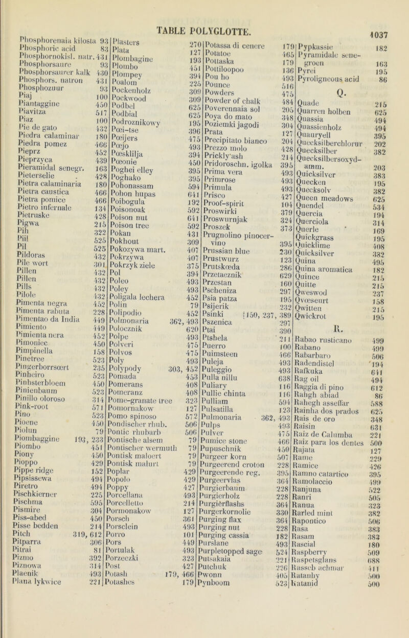 Pbosphorenaia kilosla 93 Phosphoric acid 83 Phosphornokisl. natr. 431 Phospliorsaure 93 Phosphorsaurer kalk 430 Phosphors. mitron 431 Phosphozuur 93 Piaj 100 Piantaggine 450 Piavitza 517 Piaz 100 Pie de gato 432 Piedra calaminar 180 Piedra pomez 400 Pieprz 452 Pieprzyca 439 Pieramidal senegr. 103 Pielerselie . 428 Pietra calaininaria 180 Pietra caustiea 400 Pietra poruice 400 Pietro infernale 134 Pietruske 428 Pigwa 215 Pih 322 Si1 “s ' ! , 525 Pildoras 432 Pile wort 301 Pi lien 432 Pi lien 432 Pills 432 Pilole 432 Pimenta negra 452 Pimenta rabnla 228 Pimentao da India 449 Pimiento 449 Pimienta nera 452 Pimoniec 450 Pimpinella 158 Pinetree 523 Pjngerborrsœrt 235 Pinheiro 523 Pinbsterbloem 450 Pinienbaum 523 Pinillo oloroso 314 Pink-root 571 P|no 523 Pioene 450 Piolnn 79 Piombaggine 193,233 Piombo 451 Piony 450 Pioppo 429 Pipperidge 152 Pipsissewa 494 Pi rétro 494 Pischkierner 225 Pischma 595 Pismire 304 Piss-abed 450 Pisse bedden 214 Pitch 319,012 Pitparra 300 Pi irai 81 Pizmo 392 Piznowa 314 Piaenik 493 Plana lykwice 221 TABLE POLYGLOTTE. Plasters Plata Plombagine Piombo Plompey Poalom Pockenholz Pockvvood Podbel Podbial Podroznikowy Pœi-tse Pœijers Pœjo Pœsklilja Pœonie Poghei elley Poghako Pohonassam Pohon hupas Poibogula Poisonoak Poison nul Poison tree Pokan Pokhout Pokozyiva mart. Pokrzywa Pokrzyk ziele Pol Poleo Poley Poligala lechera Pol in Polipodio Polmonaria Polocznik Polpe Polveri Pol vos Poly Polypody Pomada Pomerans Pomeranz Pome-granate tree 323 Pomornakow 127 Porno spinoso 572 Pondischer rliub. 500 Pontic rhubarb 500 Pontische alsem 79 Pontiscber wermnth 79 Pontisk maloert 79 Ponlisk malurt 79 Poplar 429 Popolo 429 Poppy 427 Porcellana 493 Porcelletlo 214 Pormonakow ï 27 Porscli 301 Porsclein 493 Porro 101 Pors 449 Portulak 493 Porzeczki 323 Post 427 Potasli 179, 400 Potashes 179 270 127 193 451 394 225 309 309 025 025 195 390 475 493 394 450 395 395 594 041 192 592 041 592 431 309 407 407 375 394 493 493 452 79 452 362, 493 020 493 475 475 493 303, 452 453 408 408 Potassa di cenere Potatoe Potlaska Pottiloopoo Pou ho Pounce Powders Powder of chalk Poverennaia sol Poya do mato Poziemki jagodi Prata Precipitalo bianco Prezzo inolo Pricklyash Pridoroschn. igolka Prima vera Primrose Pri mu la Prisco Proof-spirit Proswirki Proswurnjak Proszek Prugnolino pinocer- vino Prussian blue Prustwurz Prutskœda Przetaeznik Przcstan Pscheniza Psia patza Psijerik Psinki Pszenica Ptai Ptshela Puerro Puimsteen Puleja Puleggio Pulla nillu Puliary Pullie chinta Pulliam Pulsatilla Pulmonaria Pulps iulver iumice stone 'upuschnik '•urgeer korn 'urgeerend croton dtrgeerende reg. >urgeervlas nnrgierbanm ’urgierholz 'urgièrflashs urgerkornolie urging îlax hirging nut urging cassia ^urslane 179 405 179 130 493 510 475 484 205 348 304 127 204 428 214 395 493 493 493 427 104 379 324 373 395 230 123 280 029 100 297 195 232 fl50, 237, 389 297 390 211 100 460 493 493 638 116 110 594 123 302, 493 493 475 400 450 507 228 395 304 228 228 304 330 364 228 182 493 Pypkassie Pyramidale seiie- groen Pyrei Pyroligneous acid Q. Quade Quarren holben Quassia Quassienholz Quauryell Queeksilberchlorur Quecksilber Quecksilbersoxyd- aimii. Quicksilver Qnecken Quecksolv Queen ineadows Quendel Quercia Querciola Querle Qnickgrass Quicktime Quicksilver Quina Quina aromatica Quince Quitte Qweswod Qvœseurt Qwitlen Qwickrot 11. 'urpletoppcd sage 524 ‘utsakaia 321 ^ulcliuk 320 Dwonn 405 ynboom 523 Pabao rusticanu Rabano Rabarbaro Radendistel Rafkuka Rag oil Raggia di pino Rahgh abiad Raliegh assell'ar Rainha dos prados Rais de oro Raisin laiz de Calumba 3aiz para los denti iajaia lame lamice Ramno catartico Ramolaccio Ranjuna Ranri Ranua Rarled mini Rapontico Rasa Rasarn Rascial Raspberry Raspetsgians Rasseb achmar Ratanby batanid 4037 182 103 195 86 215 025 494 494 395 202 382 203 383 195 382 025 534 194 314 169 195 408 382 495 182 215 215 237 158 215 195 499 499 500 '194 Oil 494 612 80 588 025 348 031 221 500 127 229 420 395 199 522 505 323 382 500 383 383 180 509 088 Il I 500 500