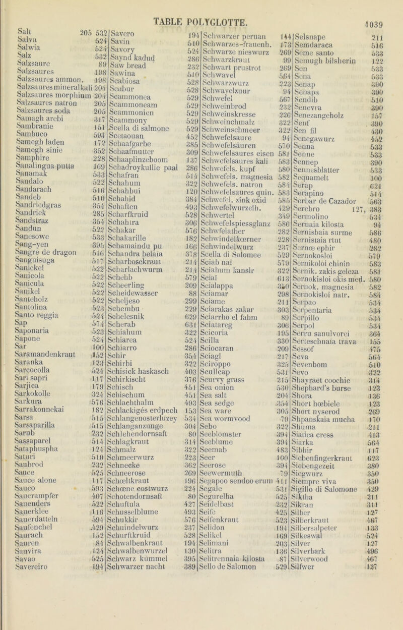 Sait 20 5 532 Salva 624 Sahvia 624 Salz 532 Salzsaure 89 Salzsaures 198 Salzsaures atnmon. 198 Salzsaures minerai kali 204 Salzsaures morphium 204 Salzsaures natron 205 Salzsaures soda 205 Samagh arebi 317 Sambranie 151 Sambuco 693 Samegh laden 172 Samegh sinie 352 Samphire 228 Sanalingua pulla 169 Sanamak 533 Sandalo 522 Sandarach 516 Sandeb 510 Sandriedgras 354 Sandriek 285 Sandstraz 354 Sandun 522 Sanesowe 533 Sang-yen 396 Sangrè de dragon 516 Sanguisuga 517 Sanickel 522 Sauicola 522 Sanicula 522 Sanikel 522 Santeholz 522 Sanlolina 523 Santo reggia 524 Sap 574 Saponaria 523 Sapone 524 Sar 100 Saramandenkraut 152 Saranka 123 Sarcocolla 524 Sari sapri 117 Sarjica 179 Sarkokolle 324 Sarkura 576 Sarrakonnekai 182 Sarsa 515 Sarsaparilla 515 Sarub 232 Sassaparel 514 Satapbuspha 124 Saturi 510 Saubrod 232 Sauce 525 Sauce alone 117 Sauco 593 Saucrampfer 407 Sauenders 522 Sauerklee M6 Sauerdalteln 594 Saufenchel .429 Saurach 152 Sauren 84 Sanvira 124 Savao 525 Savereiro 194 TABLE Savero Savin Savory Saynd kadud Saw bread Sawina Scabiosa Scabur Scammonea Scaimnoneain Scammonien Scammony -Scella di salmone Scetaouan Sohaafgarbe Schaafmutter Scbaaplinzeboom Scbadroykullie paal Schafran Schahum Schahbui Schahid Schaflen Scharfkruid Schahlra Schakar Schakarille Schamaindu pu Schandra belaïa Scharbosckraut Scharlachwurm Schebb Scheerling Scheidewasser Scheljeso Scb embu Schelesnik Scherab Schiahum Schiarea Schiarro Schir Schirbi Schisick haskasch Schirkischt Schisch Schischum Schlachthalm Scblackigés erdpecli Schlangenosterluzey Schlanganzunge Schlebendornsafl Schlagkraut Sclunalz Schmeenvurz Schneeke Scb nee rose Sehreltkraut Scliœne costwurz Schotendornsaft Schuftula Schusselblume Schukldr Scbuindelwurz Schurflkruid Scbwalbenkraut Scliwalbenwurzel Schwarz kümmel Schwarzer nacht POLYGLOTTE. 194 Schwarzer peruan 14-! 510 Scbwarzes-frauenh. 173 524 Sclnvarze nieswurz 269 286 Schwarzkraut 99 232 Schwart prustrot 209 510 Schwavel 564 528 Schwarzwurz 223 528 Schwayelzuur 94 529 Schwefel 567 529 Schweinbrod 232 529 Schweinskresse 226 529 Schweinchmalz 322 529 Schweinschmeer 322 452 Schwefelsaure 94 385 Schwcfelsàuren 570 309 Schwefelsaures eisen 581 137 Schwefelsaures kali 583 286 Schwefels. kupf 580 514 Schwefels. magnesia 5 322 Schwefels. natron 584 120 Schwefelsaures quin. 583 384 Schwefel. zink oxid 585 493 Sehwefelwnrzelh. 429 528 Schwertel 349 306 Schwefelspiessglanz 586 576 Schwfelather 282 182 Scbwindelkœrner 228 166 Schwindelwurz 237 378 Scella di Salomee 529 214 Sciab naï 579 214 Sciahum kanslr 322 679 Sciai 613 209 Scialappa 350 88 Sciamar 298 299 Sciame 211 229 Sciarakas zakar 303 629 Sciarrho el l'alun 89 631 Sciatareg 306 322 Scicoria 195 524 Scilla 330 286 Sciocaran 209 354 Sciagl 217 322 Sciroppo 325 403 Scullcap 531 376 Scurvy grass 215 451 Sea onion 530 451 Sea sait 204 493 Sea sedge .354 153 Sea ware 305 534 Sea wormvood 79 304 Sebo 322 80 Seeblomsler 394 314 Seeblume 394 322 Seemab 483 223 Seer 100 362 Seerose 394 269 Seewermulh 79 196 Scgapoo sendoo erum 411 224 Segale 531 80 Segurelha 525 427 Seidelbast 232 493 Seifc 425 576 Seifenkraut 523 237 Selidon 194 528 Selikel 169 194 Selimani 203 130 Sel i ira 136 395 Selitrennaia kilosla 87 389 Sello de Salomon 529 Selsnape Semdaraca Seme santo Seniugh bilsherin Son Sena Senap Senapa Sendib Senevra Senezangeholz Seul' Sen fil Senegawurz Senna Senne Sennep Senncsblatter Sequamelt Serap Serapine Serbar de Cazador Serebro 127 Sermolino Sernaia kilosla Sernisbaia surme Sernistaia rtul Sernœ ephir Sernokosloi Sernikolôi chinin Scrnik. zakis geleza Sernokisloi okismed. Sernok. magnesia Sernokisloi natr. Serpao Serpenlaria Serpillo Serpol Serru sanulvorei Serteschnaia trava Sessof Seva Sevenbom Sevo Shayraetcoochie Shephard’s burse Shora Short bœbiele Shortnyserod Shpanskaia mucha Shuma Siatica cress Siarka Sibhir Siebenfingerkraut Siebengezeit Siogwurz Siempre viva Sigillo di Salomone Siktha Sikran Si 1 ber Silberkraut Silbersalpeler Silkeswal Si 1ver Silverbark Silverwood Silfwer 1039 211 516 633 122 633 633 390 390 610 390 157 390 430 452 633 633 390 533 100 621 514 663 , 383 634 94 586 480 282 679 583 581 580 582 584 534 534 534 534 364 155 475 564 610 322 314 123 136 123 269 170 211 413 564 117 623 380 350 350 429 211 311 12^ 467 133 524 127 496 467 127