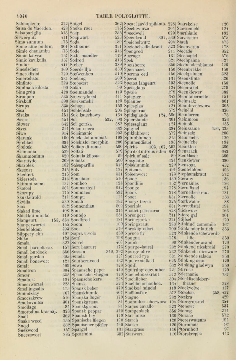 Salotoplenœ 322 Salsa de Macedun. 428 Salsapariglia 515 Silwerglitt 411 Situa sunnum 175 Simie atlie pull uni 301 Simie chanambu 175 Simie kaivrai 157 Simie kavikulla 157 Si n dur 411 Sinesischer 109 Sinerodistoi 229 Sinerodistoi 231 Sintinto 223 Sinilnaia kilosta 90 Sinngriin 428 Siroopon 535 Sirskuff 390 Sirups 535 Sisa 451 Sisaka 461 Sisers 451 Sitwer 042 Sivet 214 Siwe 314 Sjarank 190 Sjœhlad 394 Sjœlœk 530 Skamonia 629 Skammonium 529 Skaratyde 209 Skaroiek 182 Skeeurt 215 Skedœrl, 215 Skiersoda 313 Skimmi somo 137 Skof'oel 564 Skorupy 175 Skukketrold 214 Skvilla 530 Slak 362 Slaked lime 408 Sldakkoi mindal 119 Slangeurt 155, 534 Slangervvortel 155 Sleuielblœm 493 Slippery elm 407 Sloke 123 Smala 322 Small barnett sax 157 Small burdock 356 Small garden 395 Small bonewort 121 Smalt 409 Smaltron 304 Smœr 355 Smalœrt 194 Smeersvortel 223 Smellingsalls 175 Smindzacy 107 Smoczakrew 510 Smokovnitsa 301 Smollage 84 Smorodina krasnaj. 323 Snail 302 Snake weed 155 Snegl 302 Snekwood 157 Sneezewort 385 Snigel 303 Snoke roui 175 Soap 255 Soapwort 523 Soda 109 Sodbonne 351 Sodé • 313 Sodé mandler 119 Sodrod 313 Sœber 389 Soerds Uja 350 Sœfwenbon 510 Soelang 509 Sœpaœrl 523 Sofan 99 Soetmandel 119 Sœtverglœed 411 Sœrkemehl 120 Sohaga 158 Sohlensalz 205 Sok katechowy 104 Sol 532, 593 Sol gorzka 582 Solano nero 389 Soleimanie 203 Solekisloi aminiak 198 Solekisloi morphin 200 Soltato di rame 580 Solfati 579 Solnaia kilosta 89 Soloïko 500 Solsaparilla 515 Solv 127 Som 531 Somatata 510 Somboo 124 Sommarhyll 012 Soinmaco 592 Sompu 124 Sonali 182 Sonnentliau 509 Sont 314 Sontejo 531 Soodbrod 181 Soom 100 Soot 579 Sopra vivolo 350 Sorf 298 Sorrel 407 Sort baarurt 173 Sossan 349, 392 Souela 127 Southernvood 132 Sowa 123 Spaansche peper 449 Spaansclie vliegen 170 Spaensche kers 228 Spansk 523 Spansk bebcr 449 Spanskhumle 407 Spanska flngor 170 Spanskgræna 81 Spanskgrænt 81 Spansk peppar 449 Spanisb bly 170 Spanische fliegen 170 Spaniscner pfeffer 449 Spargel 131 Spearinint 382 Speat leav’d spilanth. 228 Specblwurze 304 Speedwell 029 Speenkruid 301,530 Speichelwurz 494 Speichelseifenkraut 523 Spengrod 211 Sperage i31 Spek 321 Spetsborre 350 Sperrnazet 150 Sperrna ceti 150 Sperzie 131 Spettet langeurt 493 Spetsglaus 124 Spezie 279 Spiagter 042 Spiauter 042 Spiesglas 124 Spiegelrus 579 Spidsglands 124, 580 Spierstande 301 Spiessglanz 124 Spignel 384 Spiklubbœrt 572 Spinnblumen 215 Spinnendistel 193 Spirits 103, 107, 592 Spiril uf nitrons elher 849 Spirit of sait 89 Spisglatte 124 Spiskummin 229 Spitteurt 494 Spleenwort 173 Spode 430 Spondilio 152 Sponge 278 Sports 278 Spoor 531 Sporyz trzeei 325 Sporinia 531 Spoitet persicaria 428 Sprengort 211 Springgurke 221 Springkraut 280 Sproklig odort 209 Spruce tir 523 Spugna 278 Spnnk 99 Spurge-laurel 232 Spurge-olive 232 Spurred rye 531 Square stalked 026 Squill 532 Squirling cucumber 221 Siachelnusskraut 672 Stachliclier 304 Stacbliche liaubec. 104 Stadkœi mindal 119 Staffansfrœ 572 Stagno 282 Stammlose cherwurz 194 Staqco cavallo 323 Slangenlack 350 Star anise 130 Starch 120 Starke 120 Stargrass 116 Starwort 116 Starskclse 120 Starkeniehl 124 Startliistle 192 Stavesacre 575 Staub 473 Steanveren 178 Steeade 352 Stechapfel 576 Stechpalme 327 Stedmodersblomst 428 Sleenbrekke 150 Sleekpalmen 323 Sleenklinte 320 Steenolie 158 Steenraket 279 Steenkiewer 388 Steimbibernelle 151 Steimsalz 801 Steimbrechwurz 305 Steinëhl 326 Steinfarren 173 Steinmoos 323 Steinohl 155 Steinsaaine 156, 325 Steinsalz 200 Steinflachs 120 Steineiche 194 Steinklee 380 Stenaracli 042 Stenklaser 380 Stenklewer 380 Stensœta 452 Stentelblœm 493 Stephanskraut 572 Slerany 136 Siernanies 130 Sterndistel 194 Sternelberkraut 131 Sternolie 156 Sterkwater 88 Sterredistel 194 Stickwurz 103 Stiere gai 301 Stijfsel 120 Stinkind camomile 107 Stinkender lallich 356 Stinkende schewerdt- lilie 350 Stinkender asand 129 Stinkend nieskruid 270 Stinkende nieswurz 270 Stinkende salade 350 Stinkingassa 129 Stinking gladvvyn 350 Stivilse * 120 Stjernanis 137 Stockfischleber- tlirane 328 Stockvolve 127 Stœchas 358, 432 Stoekra 429 Stœrgrœsrod 354 Stonœrt 534 Stonog 214 Storace 672 Sioreswaleurs 194 Stormhatt 97 Stormhott 97 Sforskrcppe 143