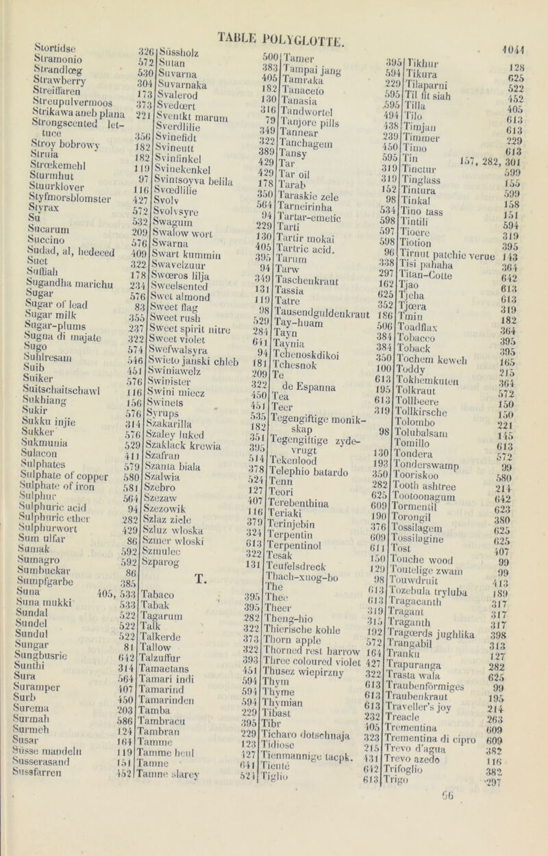 Stortidse Slramonio Strandlœg Strawberry Streiffaren Strcupulvermoos Strikawa aneb plana Strongscented let- tuce Stroy bobrowy Slruia Strœkemehl Sturrnhut S tu u rk lover Styfmorsblomster Styrax Su Sucarum Succino Sudad, al, bedeeed Suet Suffiali Sugandlia marichu Sugar Sugar ol' lead Sugar milk Sugar-plunis Sugna ai rnajate Sugo Suhlresam Suib Suiker Suitschaitscbawl Sukhiang Sukir Sukku injie Sukker ' Sukmunia Sulacon Sulphates Sulphate of’copper Sulphate of iron Sulphur Sulphuric acid Sulphuvic ether Sulphurwort Sum ulfar Suniak Surnagro Surnbuckar Sumpfgarbe Suna 405 Suna mukki Sundal Sundel Sundul Sungar Sungbusrie Suiitbi Sura Surarnper Surb Surema Surmah Surmeh Susar Susse niaudelu Susserasand 151 Sussfarren 452 326 Süssholz 572 Su tan 530 Suvarna 304 Suvarnaka 173 Svalerod 373 Svedœrt 221 Svemkt marum Sverdlilie 350 Svinefidt 182 Svineutt 182 Svinllnkel 119 Svinekenkel 97 Svintsoyva belila 116 Svœdlilie 427 JSvolv 572 Svolvsyre 532 Swagurn 209 Swalow wort 576 Swarna 4091 Swart kuminiu 322 Swavelzuur 178 Swoeros lilja 234 Sweelsented 576 Swel almond 83 Sweet llag 355 Sweet rush 237 Svveet spirit nitre 322 Sweet violet 574 Swefwalsyra 546 Swieto janski chleb 451 Swiniawelz 576 Swinister i 16 ISwini niiecz 156 Swinels 576 Syrups 314 Szakarilla 576 Szaley luked 529 Szaklack krewia 411 Szafran 579 Szauta biala 580 Szalwia 581 Szebro 564 Szezaw 94 Szezowik 282 Szlaz zicle 429 Szluz wloska 86 Sztner wloski 592 Szmulec 592 Szparog 86 385 , 533 Tabaco 533 Tabak 522 Tagarum 522 Talk 522 Talkerde 81 Tallow 642 Talzuffur 314 Tarnaetans 564 Tamari indi 107 Tamarind 450 Tamarinden 203 Tamba 586 Tambracu 124 Tambran 164 Tamme 119 Tamme heul T Ali LE POLYGLOTTE. 500 383 405 182 130 316 79 349 322 389 429 429 178 350 564 94 229 130 405 395 94 l'amer 349 131 119 98 529 284 041 94 181 209 322 450 451 535 182 351 395 514 378 524 127 407 116 379 324 613 322 131 Tamne Tamno s larey 395 395 282 322 373 322 393 451 594 594 594 229 395 229 123 127 641 521 Tampai jang lamraka Tanaceto Tanasia Tandwortel Tanjore pills Tannear l'anchagein Tansy Tar Tar oil Tarab laraskie zele Tarneirinha l’artar-emelic Tarti Tartir mokai Tartric acid. Tarum Tarw 1aschenkraut Tassia Taire Iausendgiddeukraut ray-huam Tayn Taynia Tcbenoskdikoi Tchesnok Te de Espanna Tea Teer 3951 l'ikhur 594jTikura Tilaparni Til lit siah Tilla Til o Timjau Tinnner Timo Tin Tinctur Tinglass 157, 282, Tegengiftige monik- skap Tegengittige zyde- vrugt. Tekenlood Telepbio batardo Tenu Teori Terebenthiua Teriaki Terinjebin Terpentin Terpentinol Tesak Teufelsdreck Thacli-xuog-bo The r 'bec ’lieer Theng-hio Thiensche koble Thorn apple o/z nanga I 11 or n ed res t b ar ro w 164 Tra n k u Tbree coloured violet 427 ^ Tintura Tinkal Tino tass Tintili Tioere Tiotion ooo u patcbie verue 338 Tisj pabaha 297 Titan-Cotte 162 Tjao 625 Tjeba 352 Tjœra 1861 Tarin 506 Toadflax 384 Tobacco 384 Toback 350 Tochem keweb 100 Toddy 613 Tokbemkulen 195 Tolkraut 613 Tollbeere 319 Tollkirsche Tolombo 98 Tolubalsatn Tomillo 130 Tondera 193 Tonderswamp 350|Tooriskoo 2821 looth ashtree 625 Tootoonagum 609 Tormentil 190 Torongil 3761 Tossilagem 609 Tossilagine 611 Tost 150 Touche wood 129 Toutelige zwam 98 Touwdruit 613 Tozebula tryluba 613 Tragacantb 319 Tragant 315 Traganth 192 Tragœrds jugblika 572 Trangabil Thusez sviepirzny Thym Thyme Tbvmian Tibast Tibr Ticharo dolschnaja Tidiose Tienmannige tacpk. Tien té ;lit> 4041 128 C25 522 452 405 613 613 229 613 301 599 155 599 158 151 594 319 395 143 364 642 613 613 319 182 364 395 395 165 215 364 572 150 150 221 Trapuranga Trasta wala Traubenfôrmiges Traubenkraut Traveller’s joy Treacle Trementina Trementina di cipro Trevo d’agua Trevo azedo Trifoglio Trigo Gb 145 613 572 99 580 214 642 623 380 625 625 407 99 99 413 189 317 317 317 398 313 127 282 625 99 195 214 263 609 609 382 116 382 '297