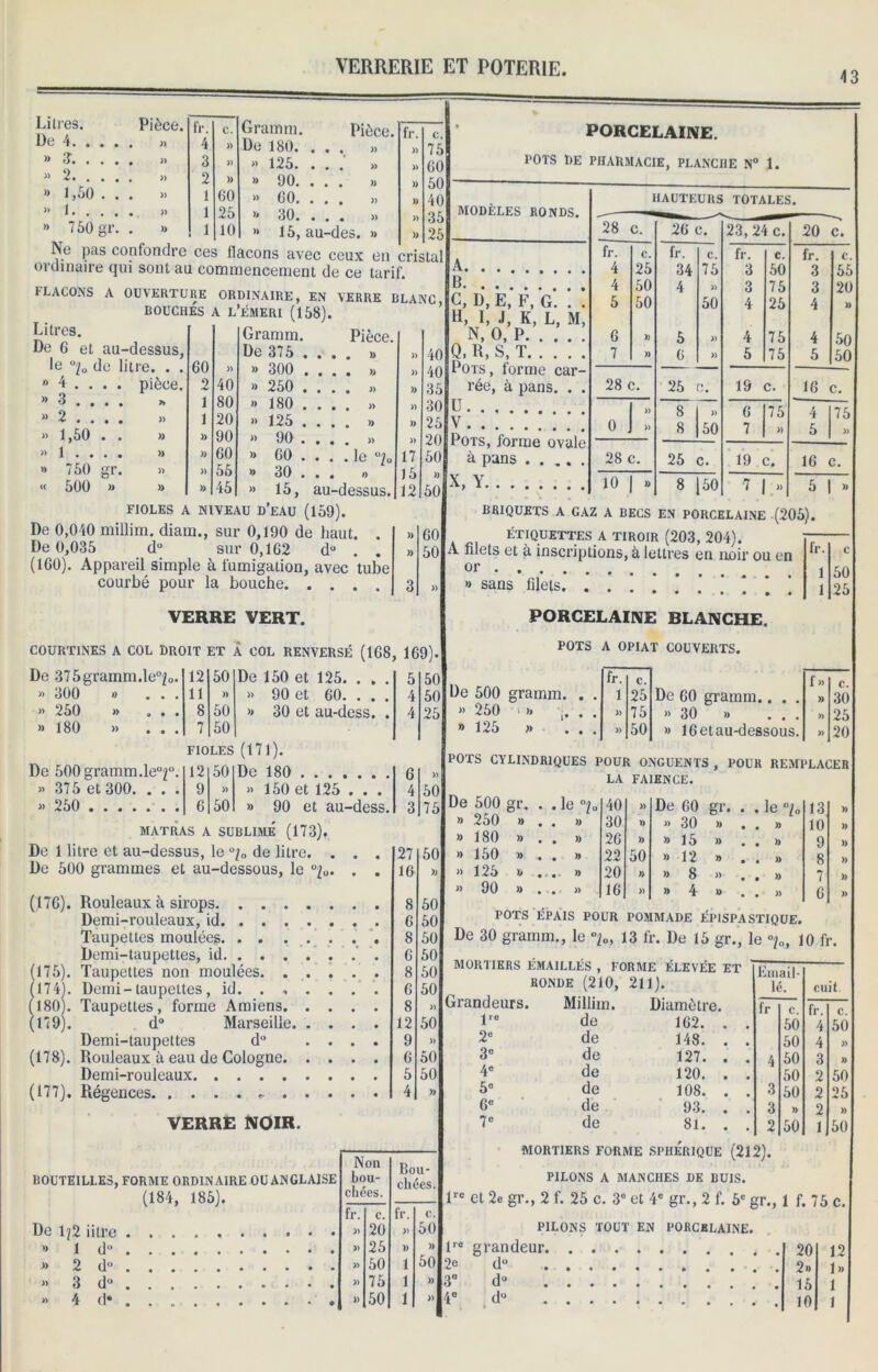 43 De 4. » 3. s. Pièce. fr. C. Gramm. Pièce. fr. 4 » De 180. ... ,, » 3 » » 125. ... » » • • • • . » 2 )) >» 90. . . . » )> ,50 ... » 1 60 » 60. . . . » » » 1 25 >' 30. . . . », » 7 50 gr. . » 1 10 » 15, au-des. » )> c. 75 60 50 40 35 25 Ne pas confondre ces flacons avec ceux en crista ordinaire qui sont au commencement de ce tarif. FLACONS A OUVERTURE ORDINAIRE, EN VERRE BLANC bouchés a l’émeri (158). Litres. De 6 et au-dessus, le °2„ de litre 4 3 . . . 2 . . . 1,50 . 1 . . . 750 gr 500 » pièce. >» » » » » » Gramm. Pièce. De 375 . • • . » » 40 60 » » 300 . . . . » » 40 2 40 » 250 . • • • » » 35 1 80 >» 180 . • • • » » 30 1 20 » 125 . . . . )) » 25 » 90 » 90 . • • • » » 20 » 60 » 60 . ... le °io 17 50 » 55 » 30 . • • 0 15 )) » 45 » 15, au-dessus. 12 50 FIOLES A NIVEAU D’EAU (159). De 0,040 millim. diam., sur 0,190 de haut. . De 0,035 d° sur 0,162 du . . (ICO). Appareil simple à fumigation, avec tube courbé pour la bouche 60 50 VERRE VERT. COURTINES A COL DROIT ET À COL RENVERSÉ (168, 169). 50 50 25 50 75 50 PORCELAINE. POTS DE PHARMACIE, PLANCHE N° 1. MODÈLES RONDS. A B C, D, E, F, G. . . H, I, J, K, L, M, N, O, P Q, R, S, T Pots, forme car- rée, à pans. . . U V Pots, forme ovale à pans X, Y HAUTEURS TOTALES. 28 c. 26 J. 23,24 c. O C* c. fr. C. fr. c. fr. C. fr. C 4 25 34 75 3 50 3 55 4 50 4 » 3 75 3 20 5 50 50 4 25 4 » 6 » 5 » 4 75 4 50 7 » 6 » 5 75 5 50 28 c. 25 c; 19 c. 16 c. 0 . » 8 » 6 75 4 75 » 8 50 7 » 5 » 28 c. 25 C. 19 2. 16 ■> 10 » 8 50 ? » 5 1 )) BRIQUETS A GAZ A BECS EN PORCELAINE (205). ÉTIQUETTES A TIROIR (203, 204). A filets et à inscriptions, à lettres en noir ou en or » sans filets. .......... PORCELAINE BLANCHE. POTS A OPIAT COUVERTS. De 375gramm.le°2o. 12 50 De 150 et 125. . . . 5 » 300 » ... 11 )) » 90 et 60. . . . 4 » 250 » ... 8 50 » 30 et au-dess. . 4 » 180 » . . . 7 50 FIOLES (171). De 500 gramm.le°2°. 12 50 De 180 6 » 375 et 300. . . . 9 » » 150 et 125 . . . 4 « 250 6 50 » 90 et au-dess. 3 MATRAS A SUBLIMÉ (173). De 1 litre et au-dessus, le °i„ de litre. De 500 grammes et au-dessous, le ui» (174 (180 (179 (17G). Rouleaux à sirops. . Demi-rouleaux, id. . Taupe t tes moulées. . Demi-taupettes, id. . (175). Taupettes non moulées Demi-taupettes, id. . Taupettes, forme Amiens. d° Marseille. Demi-taupettes du (178). Rouleaux à eau de Cologne. Demi-rouleaux (177). Régences 50 50 50 VERRE NOIR. BOUTEILLES, FORME ORDINAIRE OU ANGLAISE (184, 185). De l?2 iitre » i fi» » 2 d° » 3 du » 4 d* Non bou- chées. Bou- chées. fr. C. fr. C. » 20 » 50 » 25 » )) » 50 1 50 » 75 1 » » 50 1 » fr. c. De 60 gramm.. . . f» C. i 25 )) 30 » 75 » 30 »» ... )) 25 » 50 » 16 et au-dessous. » 20 De 500 grarnm. » 250 » .. » 125 » POTS CYLINDRIQUES POUR ONGUENTS , POUR REMPLACER LA FAÏENCE. De 500 gr. » 250 » » 180 » » 150 » » 125 »> » 90 » POTS ÉPAIS POUR POMMADE ÉP1SPASTIQUE. De 30 gramm., le >, 13 fr. De 15 gr., le «/„, 10 fr. • . le > 40 » De 60 gr. . . le °i„ 13 )) • • » 30 » » 30 » . . » 10 )) • . » 26 )) » 15 » . . » 9 » • • » 22 50 » 12 » . . » 8 » » « » 20 » » 8 » . . »> 7 » • • » 16 ») » 4 » . . »> 6 )> 8 50 MORTIERS ÉMAILLÉS , FORME ÉLEVÉE ET Ki ni 1- 6 50 Grandeurs RONDE (210, 211). h cuit. 8 » Millim. Diamètre. fr C. fr. (L 12 50 J re de 162. . . 50 4 50 9 » 2° de 148. . . 50 4 » 6 50 3° de 127. . . 4 50 3 » 5 50 4e de 120. . . 50 2 50 4 » 5° de 108. . . 3 50 2 25 6e de 93. . . 3 » 2 )) 7C de 81. . . 2 50 1 50 MORTIERS FORME SPHERIQUE (212). PILONS A MANCHES DE BUIS. lre et 2e gr., 2 f. 25 c. 3° et 4e gr., 2 f. 5e gr., 1 f. 75 c. PILONS TOUT EN PORCELAINE. 1™ grandeur. 2e d° 3° d° 4e d° 20 2» 15 10 12 P» 1 1