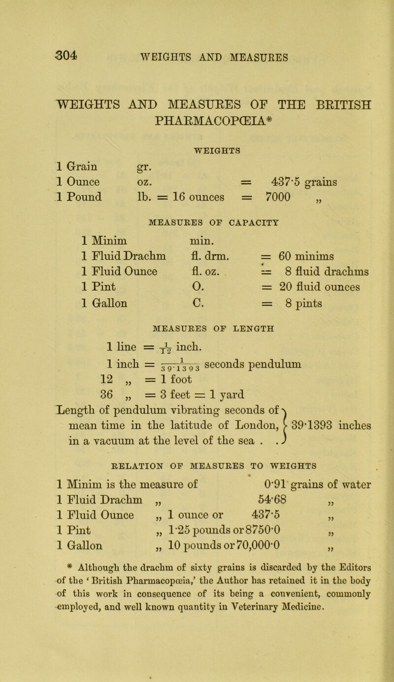 WEIGHTS AND MEASTJEES OF THE BEITISH PHAEMACOPCEIA* WEIGHTS 1 Grain gr. 1 Omice oz. = 437'5 grains 1 Pound lb. = 16 ounces = 7000 MEASURES OF CAPACITY 1 Minim min. 1 Fluid Drachm fl. drm. = 60 minims 1 Fluid Ounce fl. oz. * — 8 fluid drachms 1 Pint 0. = 20 fluid ounces 1 Gallon C. = 8 pints MEASURES OF LENGTH 1 line = inch. 1 inch = 3'9~i^3 9 3 seconds pendulum 12 „ =1 foot 36 „ =3 feet = 1 yard Length of pendulum vibrating seconds of mean time in the latitude of London, > 39T393 inches in a vacuum at the level of the sea . . ) RELATION OF MEASURES TO WEIGHTS 1 Minim is the measure of 0’91’ grains of water 1 Fluid Drachm „ 54*68 „ 1 Fluid Ounce „ 1 ounce or 437*5 „ 1 Pmt „ 1*25 pounds 01*8750*0 „ 1 Gallon „ 10 pounds or 70,000*0 „ * Although the drachm of sixty grains is discarded by the Editors of the ‘ British Pharmacopoeia/ the Author has retained it in the body of this work in consequence of its being a convenient, commonly employed, and well known quantity in Veterinary Medicine.