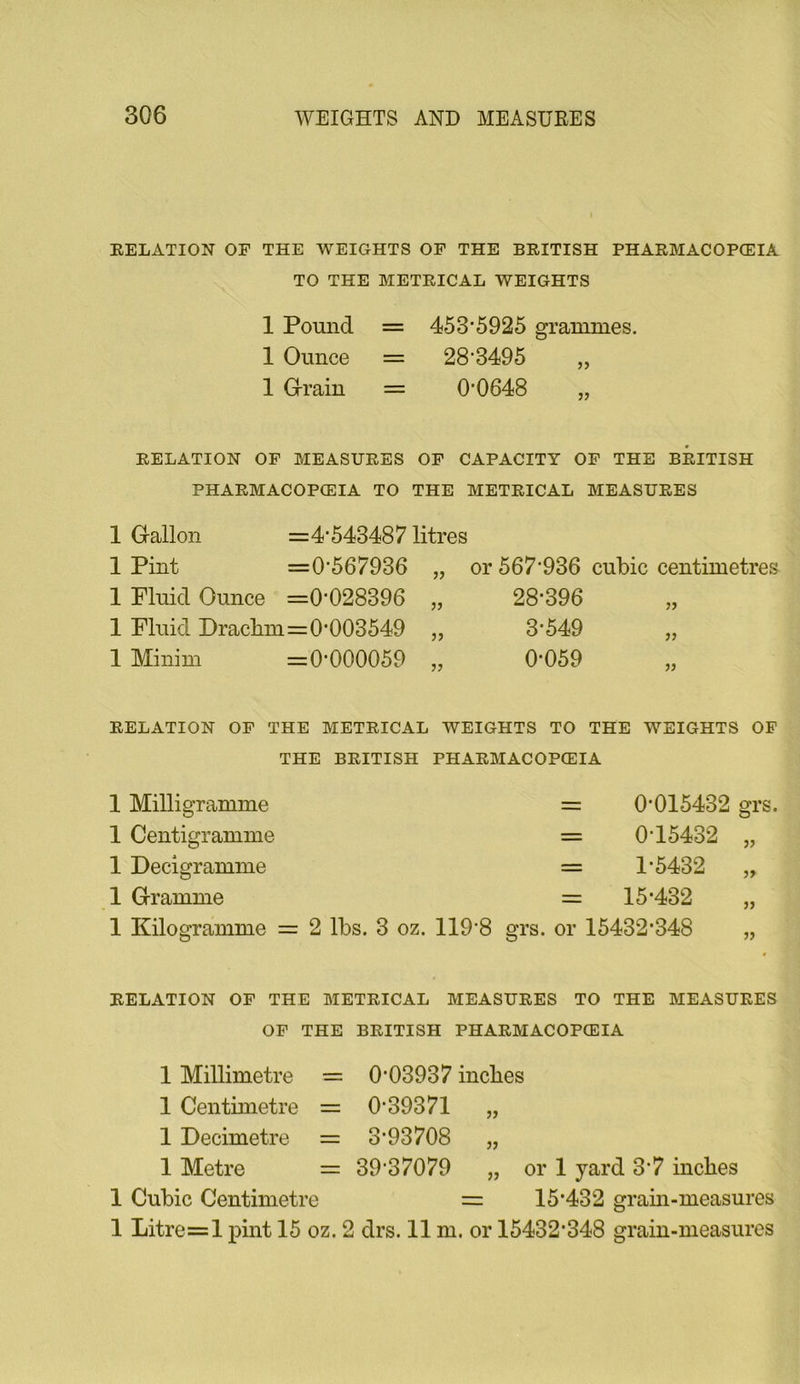 EELATION OF THE WEIGHTS OF THE BRITISH PHARMACOPCEIA TO THE METRICAL WEIGHTS 1 Pound 1 Ounce 1 G-rain = 453*5925 grammes. = 28*3495 = 0*0648 RELATION OP MEASURES OF CAPACITY OF THE BRITISH PHARMACOPCEIA TO THE METRICAL MEASURES 1 Gallon =4*543487 litres 1 Pint =0*567936 „ or 567*936 cubic centimetres 1 Pluid Ounce =0*028396 „ 28*396 1 Pluid Drachm=0*003549 „ 3*549 1 Minim =0*000059 „ 0*059 RELATION OP THE METRICAL WEIGHTS TO THE WEIGHTS OP THE BRITISH PHARMACOPCEIA 1 Milligramme 1 Centigramme 1 Decigramme 1 Gramme 1 Kilogramme : = 0*015432 grs. = 0*15432 = 1*5432 = 15*432 jj 2 lbs. 3 oz. 119*8 grs. or 15432*348 5) J) RELATION OF THE METRICAL MEASURES TO THE MEASURES OP THE BRITISH PHARMACOPCEIA 1 Millimetre = 0*03937 inches 1 Centimetre = 0*39371 „ 1 Decimetre = 3*93708 „ 1 Metre = 39*37079 „ or 1 yard 3*7 inches 1 Cubic Centimetre = 15*432 gram-measures 1 Litre=l pint 15 oz. 2 drs. 11 m. or 15432*348 grain-measures