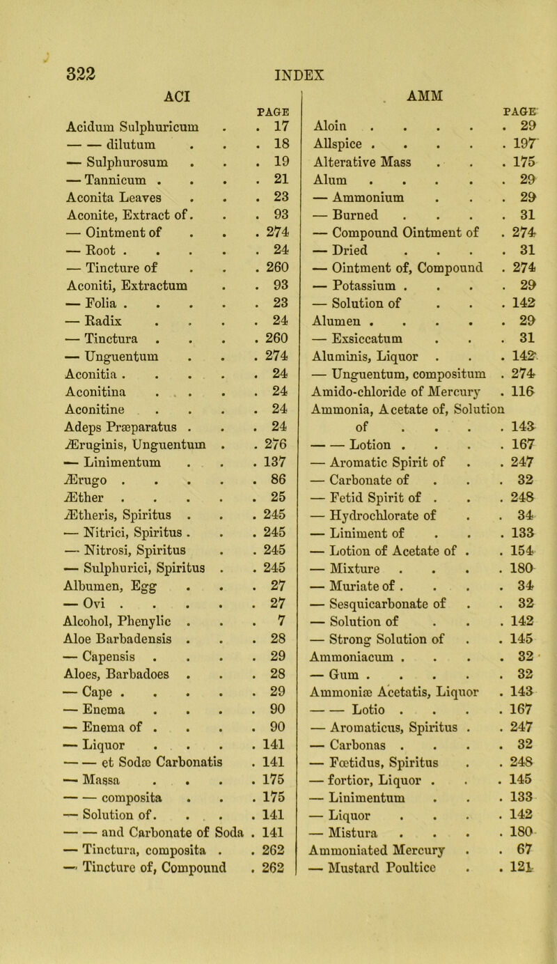 ACI PAGE . AMM PAGE Acidum Sulphuricum . 17 Aloln • . 29 dilutum . 18 Allspice . • . 197 — Sulphurosura . 19 Alterative Mass • . 175 — Tannicum . . 21 Alum • . 29 Aconita Leaves . 23 — Ammonium • . 2& Aconite, Extract of. . 93 — Burned • . 31 — Ointment of . 274 — Compound Ointment of . 274 — Root . . 24 — Dried • . 31 — Tincture of . 260 — Ointment of. Compound . 274 Aconiti, Extractum . 93 — Potassium . • . 29 — Folia . . 23 — Solution of • . 142 — Radix . 24 Alumen . • . 29 — Tinctura . 260 — Exsiccatum • . 31 — Unguentum . 274 Aluminis, Liquor • . 142. Aconitia . . 24 — Unguentum, compositum . 274 Aconitina . . . . 24 Amido-chloride of Mercury . im Aconitine . 24 Ammonia, Acetate of. Solution Adeps Prseparatus . . 24 of . 143 jEruginis, Unguentum . 276 Lotion . . 167 — Linimentum . 137 — Aromatic Spirit of . 247 ^rugo . . 86 — Carbonate of . 32 iEther . 25 — Fetid Spirit of . . 248 iEtheris, Spiritus . . 245 — Hydrocblorate of . 34 — Nitrici, Spiritus . . 245 — Liniment of . 133 — Nitrosi, Spiritus . 245 — Lotion of Acetate of . 154 — Sulphurici, Spiritus . 245 — Mixture . 180 Albumen, Egg . 27 — Muriate of . . 34 — Ovi . . 27 — Sesquicarbonate of . 32 Alcohol, Phenylic . . 7 — Solution of . 142 Aloe Barbadensis . . 28 — Strong Solution of . 145 — Capensis . 29 Ammoniacum . . 32* Aloes, Barbadoes . 28 — Gum . . 32 — Cape . . 29 Ammonice Acetatis, Liquor . 143 — Enema . 90 Lotio . . 167 — Enema of . . 90 — Aromaticus, Spiritus . 247 — Liquor . 141 — Carbonas . . 32 et Soda) Carbonatis . 141 — Fcetidus, Spiritus . 248 — Massa . . . 175 — fortior. Liquor . . 145 composita . 175 — Linimentum . 133 — Solution of. . . . 141 — Liquor . 142 and Carbonate of Soda . 141 — Mistura . 180 — Tinctura, composita • . 262 Ammoniated Mercury . 67 — Tincture of, Compound . 262 — Mustard Poultice . 121