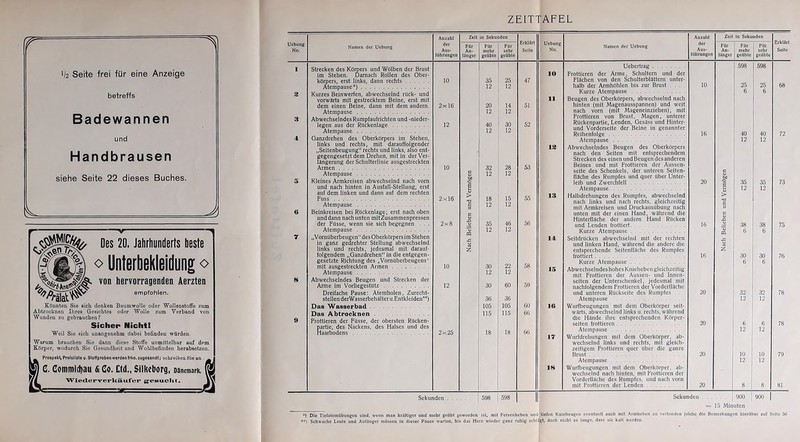 ZEITTAFEL Des 20. Jahrhunderts heste Unterbekleidung « von hervorragenden Aerzten empfohlen. KOnnten Sie sich denken Buumwolle oder Wollenstoffe zum Abtrocknen Ilires Gesichtes oder Wolle zum Verband von Wunden zu gebrauchen? Sicher Nicht! Weil Sie sich unangenehm dabei befinden w&rden. Warum brauchen Sio dann diese Stoffe unmittelbar auf dem KOrper, wodurch Sie Gesundheit und Wohlbefinden berabsetzen. Prospekt,Prelsllsteu.Stoffprobenwerdenfrko.zugesandt; schreibenSie an * yj G. Commid)du & Co. Ctd., Silkeborg, Danemark. R li Wiederverkåufer {jesucht. )\ Namen der Uebung Aus- fQhrungeD Zeit in Sekunden FQr An- mehr sehr iiinger geObte geiibte ErklSrt Seite Namen der Uebung Anzalil der Aus- liih rungen Zeit in Sekunden Erkiart Seite FQr An- fiingcr FQr mehr geQbte FQr sehr geQbte 598 598 10 25 25 68 6 6 16 40 40 72 12 12 c Wl 20 35 35 73 12 12 > •o 3 C •O 16 38 38 75 m 6 6 Z 16 30 30 76 6 6 20 32 32 78 12 12 20 6 6 78 12 12 20 10 10 79 12 12 20 8 8 81 nden 900 900 | Strecken des KOroers und Wolben der Brust im Stehen. Darnach Rollen des Ober- kOrpers, erst links, dann rechts Atempause*) Kurzes Beinwerfen, abwechselnd rUck- und vorwSrts mit gestrecktem Beine, erst mit dem einen Beine, dann mit dem andern. Atempause AbwechselndesRumpfaufrichten und -nieder- legen aus der Rlickenlage Atempause Ganzdrehen des OberkOrpers im Stehen, links und rechts, mit darauffolgender „Seitenbeugung rechts und links, also ent- gegengesetztdem Drehen, mitin derVer- langerung derSchulterlinie ausgestreckten Armen Atempause Kleines Armkreisen abwechselnd nach vorn und nach hinten in Ausfall-Stellung, erst auf dem linken und dann auf dem rechten Fuss Atempause Beinkreisen bei Rlickenlage; erst nach oben und dann nachunten mitZusammenpressen der FUsse, wenn sie sich begegnen . . . Atempause „VornUberbeugen des OberkOrpers im Stehen in ganz gedrehter Stellung abwechselnd links und rechts, jedesmal mit darauf- folgendem „Ganzdrehen in die entgegen- gesetzte Richtung des „VornUberbeugens mit ausgestreckten Armen Atempause Abwechselndes Beugen und Strecken der Arme im Vorliegestlitz Dreifache Pause: Atemholen, Zurecht- stellen derWasserbehalter u.Entkleiden**) Das Wasserbad Das Abtrocknen Frottieren der FUsse, der obersten RUcken- partie, des Nackens, des Halses und des Haarbodens 10 2x16 12 10 12 I 35 ; 12 Sekunden 598 I 598 Uebertrag Frottieren der Arme, Schultern und der Flachen von den Schulterbiattem unter- halb der ArmhOhlen bis zur Brust Kurze Atempause Beugen des OberkOrpers, abwechselnd nach hinten (mit Magenausspannen) und weit nach vorn (mit Mageneinziehen), mit Frottieren von Brust, Magen, unterer RUckenpartie, Lenden, GesUss und Hinter- und Vorderseite der Beine in genannter Reihenfolge Atempause Abwechselndes Beugen des OberkOrpers nach den Seiten mit entsprechendem Strecken des einen und Beugen desanderen Beines und mit Frottieren der Aussen- seite des Schenkels, der unteren Seiten- flache des Rumpfes und quer Uber Unter- leib und Zwerchfell Atempause Halbdrehungen des Rumpfes, abwechselnd nach links und nach rechts, gleichzeitig mit Armkreisen und Druckausllbung nach unten mit der einen Hånd, wahrend die HinterflUche der andern Hånd RUcken und Lenden frottiert Kurze Atempause Seitdrucken abwechselnd mit der rechten und linken Hånd, wahrend die andere die entsprechende Seitenflache des Rumpfes frottiert Kurze Atempause Abwechselndes hohesKnieheben gleichzeitig mit Frottieren der Aussen- und Innen- seiten der Unterschenkel, jedesmal mit nachfolgendem Frottieren der Vorderflache und unteren ROckseite des Rumpfes . . Atempause Wurfbeugungen mit dem OberkOrper seit- warts, abwechselnd links u. rechts, wahrend die Hande ihre entsprechenden KOrper- seiten frottieren Atempause Wurfdrehungen mit dem OberkOrper, ab- wechselnd links und rechts, mit gleich- zeitigem Frottieren quer Uber die ganze Brust Atempause Wurfbeugungen mit dem OberkOrper, ab- wechselnd nach hinten, mit Frottieren der Vorderflache des Rumpfes, und nach vorn mit Frottieren der Lenden e) Die Tiefatemubungen sind, wenn man kråftiger und mehr gefibt geworden ist, mit Ferseriheben und tiefen Kniebeugen eventuell auch mit Armheben **) Schwache Leute und Anfiinger mussen in dieser Pause warten, bis das Herz wieder ganz ruhig schldgt, doch nicht so lange, dass sie kali werden. = 15 Minuten ii verbinden (slelie die Bemerkungen hlerflber auf Seite 60