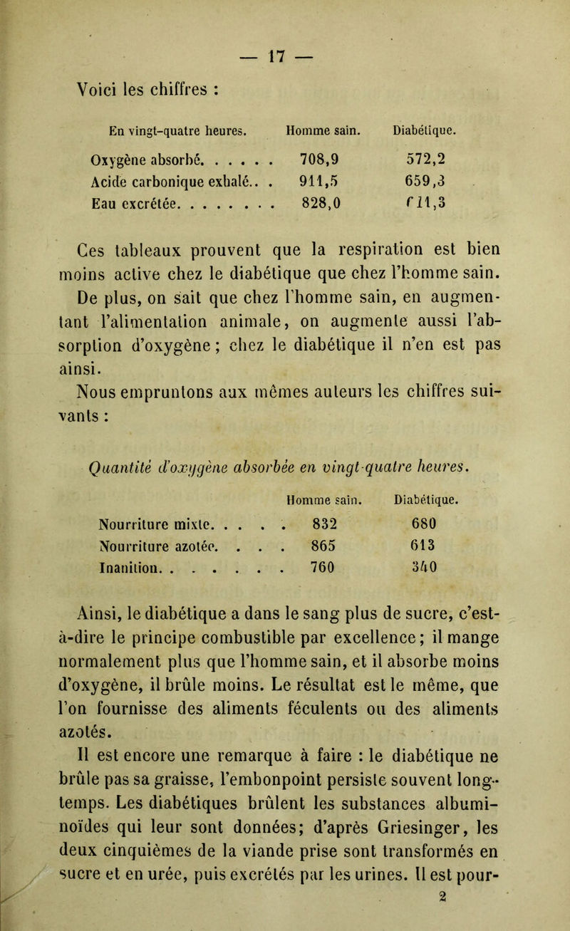 Voici les chiffres : En vingt-quatre heures. Homme sain. Diabétique. Oxygène absorbé 708,9 572,2 Acide carbonique exhalé.. . 911,5 659,3 Eau excrétée 828,0 ril,3 Ces tableaux prouvent que la respiration est bien moins active chez le diabétique que chez l’homme sain. De plus, on sait que chez l’homme sain, en augmen- tant l’alimentation animale, on augmente aussi l’ab- sorption d’oxygène ; chez le diabétique il n’en est pas ainsi. Nous empruntons aux mêmes auteurs les chiffres sui- vants : Quantité d’oxygène absorbée en vingt-quatre heures. Homme sain. Diabétique. Nourriture mixte. .... 832 680 Nourriture azotée. . . . 865 613 Inanition 760 oUO Ainsi, le diabétique a dans le sang plus de sucre, c’est- à-dire le principe combustible par excellence ; il mange normalement plus que l’homme sain, et il absorbe moins d’oxygène, il brûle moins. Le résultat est le même, que l’on fournisse des aliments féculents ou des aliments azotés. Il est encore une remarque à faire : le diabétique ne brûle pas sa graisse, l’embonpoint persiste souvent long- temps. Les diabétiques brûlent les substances albumi- noïdes qui leur sont données; d’après Griesinger, les deux cinquièmes de la viande prise sont transformés en sucre et en urée, puis excrétés par les urines. Il est pour- 2