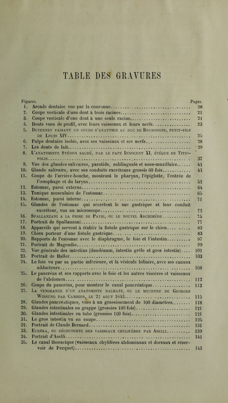 TABLE DES GRAVURES Figures. Pages. 1. Arcade denlaire vue par la couronne 20 2. Coupe verticale d’une dent à trois racines 21 3. Coupe verticale d’une dent à une seule racine 21 4. Dents vues de profil, avec leurs vaisseaux et leurs nerfs 23 5. Duverney faisant un cours d’anatomie au duc de Bourgogne, petit-fils de Louis XIV 25 6. Pulpe dentaire isolée, avec ses vaisseaux et ses nerfs 28 7. Les dents de lait 29 8. L’anatomiste Sténon sacré, par le pape Innocent XI, évêque de Titio- polis 37 9. Vue des glandes salivaires, parotide, sublinguale et sous-maxillaire 41 10. Glande salivaire, avec ses conduits excréteurs grossis 60 fois 41 11. Coupe de l'arrière-bouche, montrant le pharynx, l’épiglotte, l’entrée de l’œsophage et du larynx 51 12. Estomac, paroi externe 64 13. Tunique musculaire de l’estomac 65 14. Estomac, paroi interne 71 15. Glandes de l’estomac qui sécrètent le suc gastrique et leur conduit excréteur, vus au microscope 72 16. Spallanzani a la prise de Pavie, ou le nouvel Archimède 75 17. Portrait de Spallanzani 77 18. Appareils qui servent à établir la fistule gastrique sur le chien 83 19. Chien porteur d’une fistule gastrique 83 20. Rapports de l’estomac avec le diaphragme, le foie et l’intestin 97 21. Portrait de Magendie 99 22. Vue générale des intestins (duodénum, intestin grêle et gros intestin) 101 23. Portrait de Haller 103 24. Le foie vu par sa partie inférieure, et la vésicule biliaire, avec ses canaux adducteurs 108 25. Le pancréas et ses rapports avec le foie et les autres viscères et vaisseaux de l’abdomen 112 26. Coupe du pancréas, pour montrer le canal pancréatique 113 27. La vengeance d’un anatomiste dalmate, ou le meurtre de Georges WlRSUNG PAR CAMBIER, LE 22 AOUT 1643 115 28. Glandes pancréatiques, vues à un grossissement de 100 diamètres 118 29. Glandes intestinales en grappe (grossies 100 fois) 121 30. Glandes intestinales en tube (grossies 100 fois) 121 31. Legros intestin vu en coupe 125 32. Portrait de Claude Bernard 131 33. Eurêka, ou découverte des vaisseaux chylifères par Aselli 139 34. Portrait d’Aselli 141 35. Le canal thoracique (vaisseaux chylifères abdominaux et dorsaux et réser- voir de Pecquet) 143