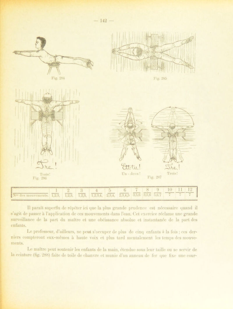 Ti ois! Un - denx! Trois! Fig. 280 Fig. 287 I 1 2 3 4 ' 5 0 7 8 9 10 11 12 || []Nos des mouvements. 1,2,3, 1.2,3, 1,2,3, 1.2.3,4, 2,3,4, 2,3,4,5 3,5,6 3,5,6 5,6.7 7 7 7 ll Il parait superflu de répéter iei que la plus grande prudenee est néccssaire quand il 8’agit de passer a 1’application de ecs mouvenients dans 1’eau. Cet oxereioe réclame une grande surveillance de la part du maltre et une obéissance absolue et instantanée de la part des cnfants. Le professeur, d’ailleurs, ne peut s’occuper do plus de cinq enfants å la fois ; ees der- niei-s eompteront eux-mémes ii haute voix et plus tard mentaleiuent les temps des inouve- rnents. Le maltre peut soutenir les enfants de la tnain, étendue sous leur taille ou se servir de la ceinture (fig. 288) faite de toile de chanvre et munie d un anneau de for que fixe une cour-