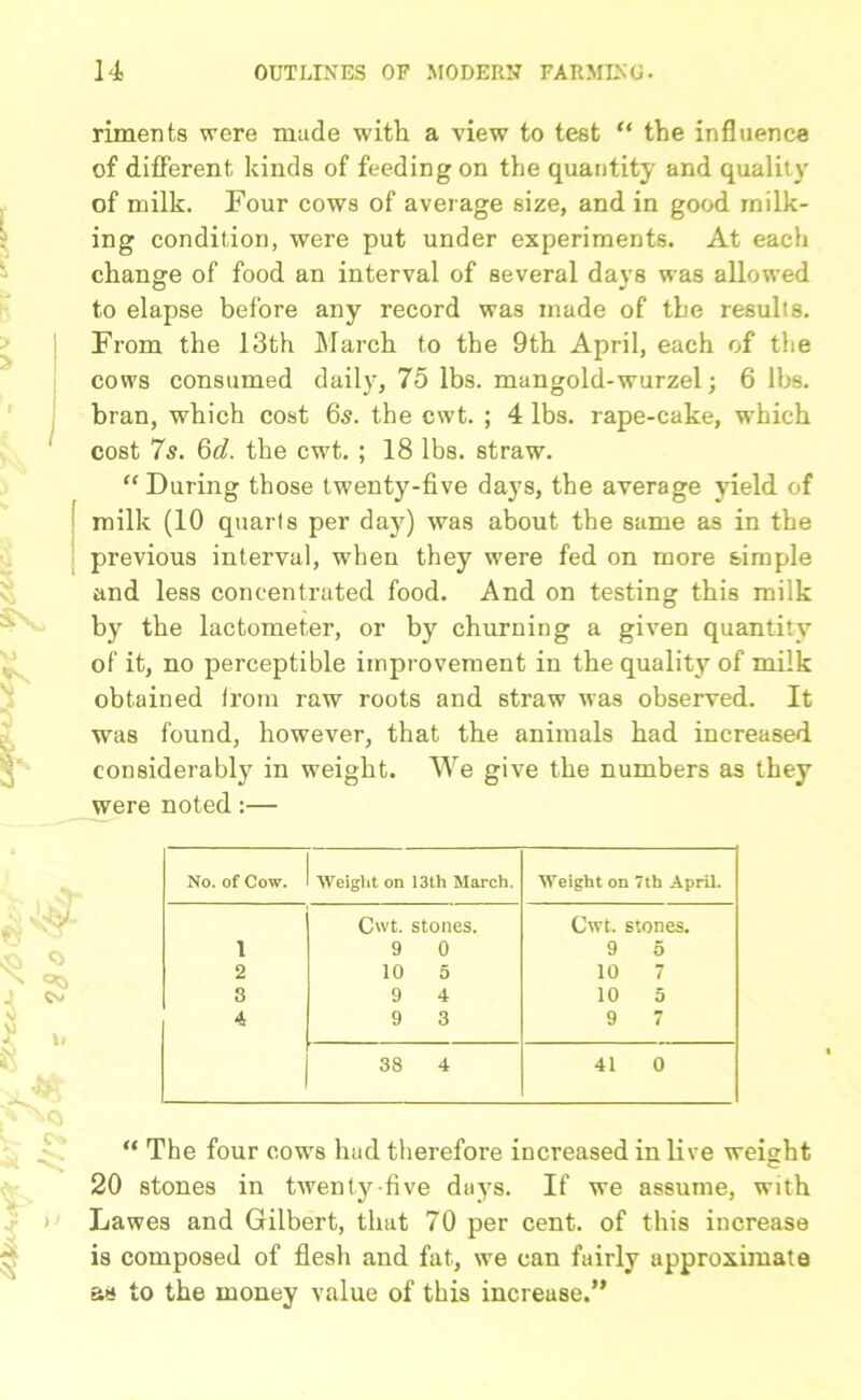 riments were made with a view to test “ the influence of different, kinds of feeding on the quantity and quality of milk. Four cows of average size, and in good milk- ing condition, were put under experiments. At each change of food an interval of several days was allowed to elapse before any record was made of the results. From the 13th March to the 9th April, each of the cows consumed daily, 75 lbs. mangold-wurzel; 6 lbs. bran, which cost 65. the cwt. ; 4 lbs. rape-cake, which cost 7s. 6d. the cwt. ; 18 lbs. straw. “During those twenty-five days, the average yield of milk (10 quarts per day7) was about the same as in the previous interval, when they were fed on more simple and less concentrated food. And on testing this milk by the lactometer, or by7 churning a given quantity of it, no perceptible improvement in the quality of milk obtained from raw roots and straw was observed. It was found, however, that the animals had increased considerably in weight. We give the numbers as they were noted:— No. of Cow. Weight on 13th March. Weight on 7th April. Cwt. stones. Cwt. stones. 1 9 0 9 5 2 10 5 10 7 3 9 4 10 5 4 9 3 9 7 38 4 41 0 “ The four cows had therefore increased in live weight 20 stones in twenty-five day7s. If we assume, with Lawes and Gilbert, that 70 per cent, of this increase is composed of flesh and fat, we can fairly approximate as to the money value of this increase.”