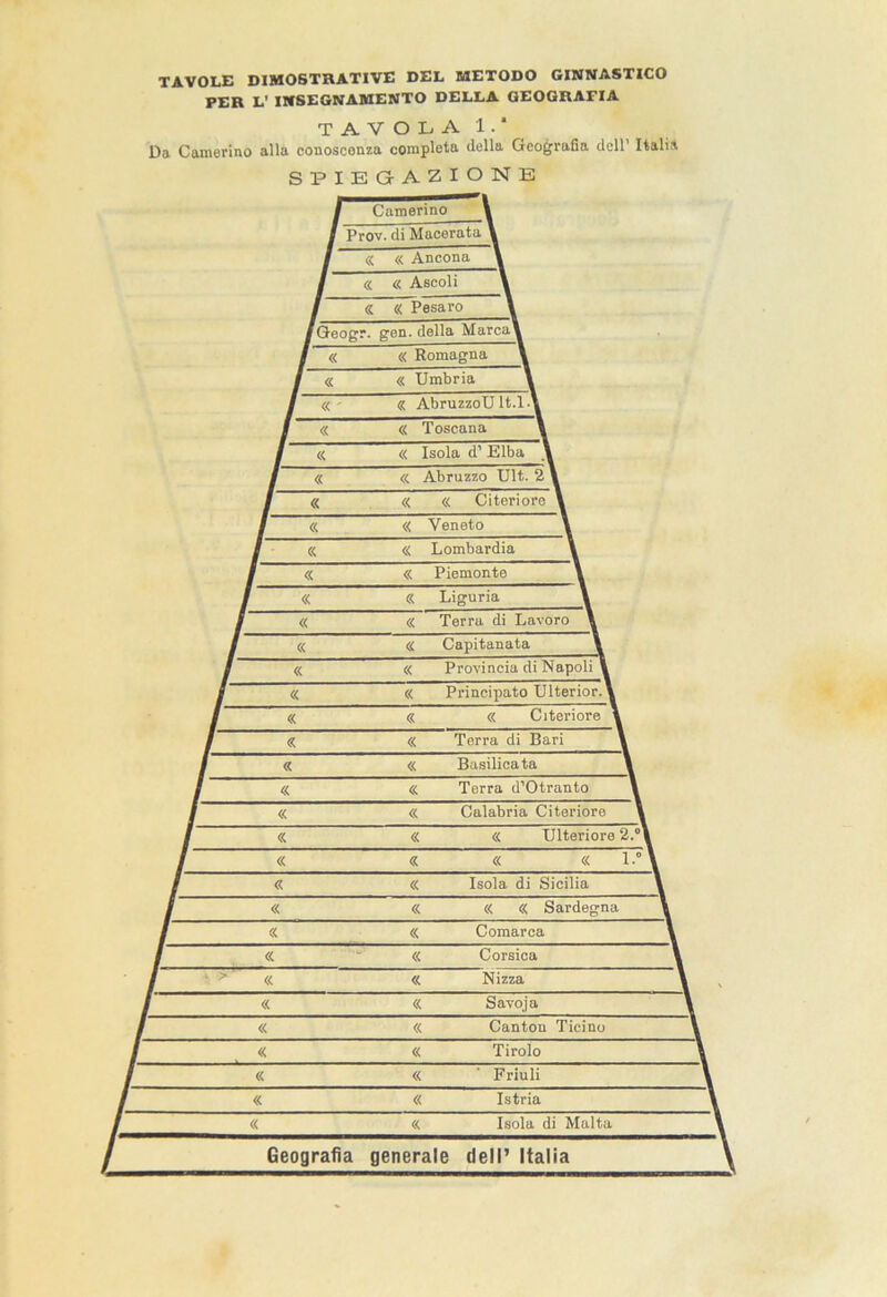 TAVOLE DIMOSTRATIVE DEL METODO GINNASTICO PER L’ INSEGNAMENTO DELLA GEOGRAFIA TAVOLA 1 • * Da Camerino alla conoscenza completa della Geografia dell’ Italia SPIEGAZIONE