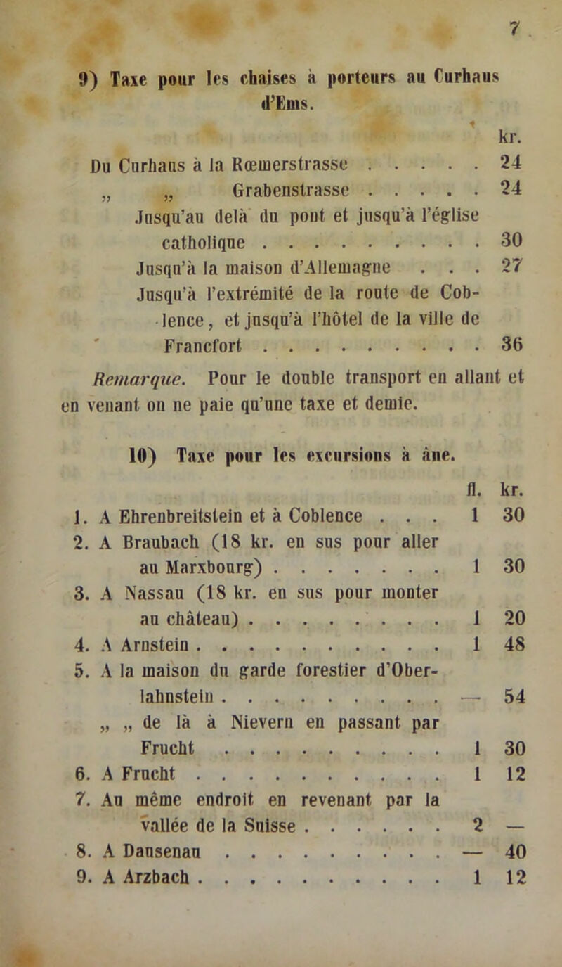 9) Taxe pour les chaises à porteurs au Curhaus d’Enis. kr. Du Curhaus à la Rœuierstrassc 24 „ „ Grabeustrasse 24 Jusqu’au delà du pont et jusqu’à l’église catholique 30 Jusqu’à la maison d’Alleuiagiie ... 27 Jusqu’à l’extrémité de la route de Cob- lence, et jusqu’à l’hôtel de la ville de Francfort 36 Remarque. Pour le double transport en allant et en venant on ne paie qu’une taxe et demie. 10) Taxe pour les excursions à âne. fl. kr. J. A Ehrenbreitslein et à Coblence ... 1 30 2. A Braubach (18 kr. en sus pour aller au Marxbourg) 1 30 3. A Nassau (18 kr. en sus pour monter an château) 1 20 4. A Arnstein 1 48 5. \ la maison du garde forestier d’Ober- lahnsteln — 54 „ „ de là à Nievern en passant par Frucht 1 30 6. A Frucht 1 12 7. Au même endroit en revenant par la vallée de la Suisse 2 — 8. A Dansenau — 40 9. A Arzbach 1 12