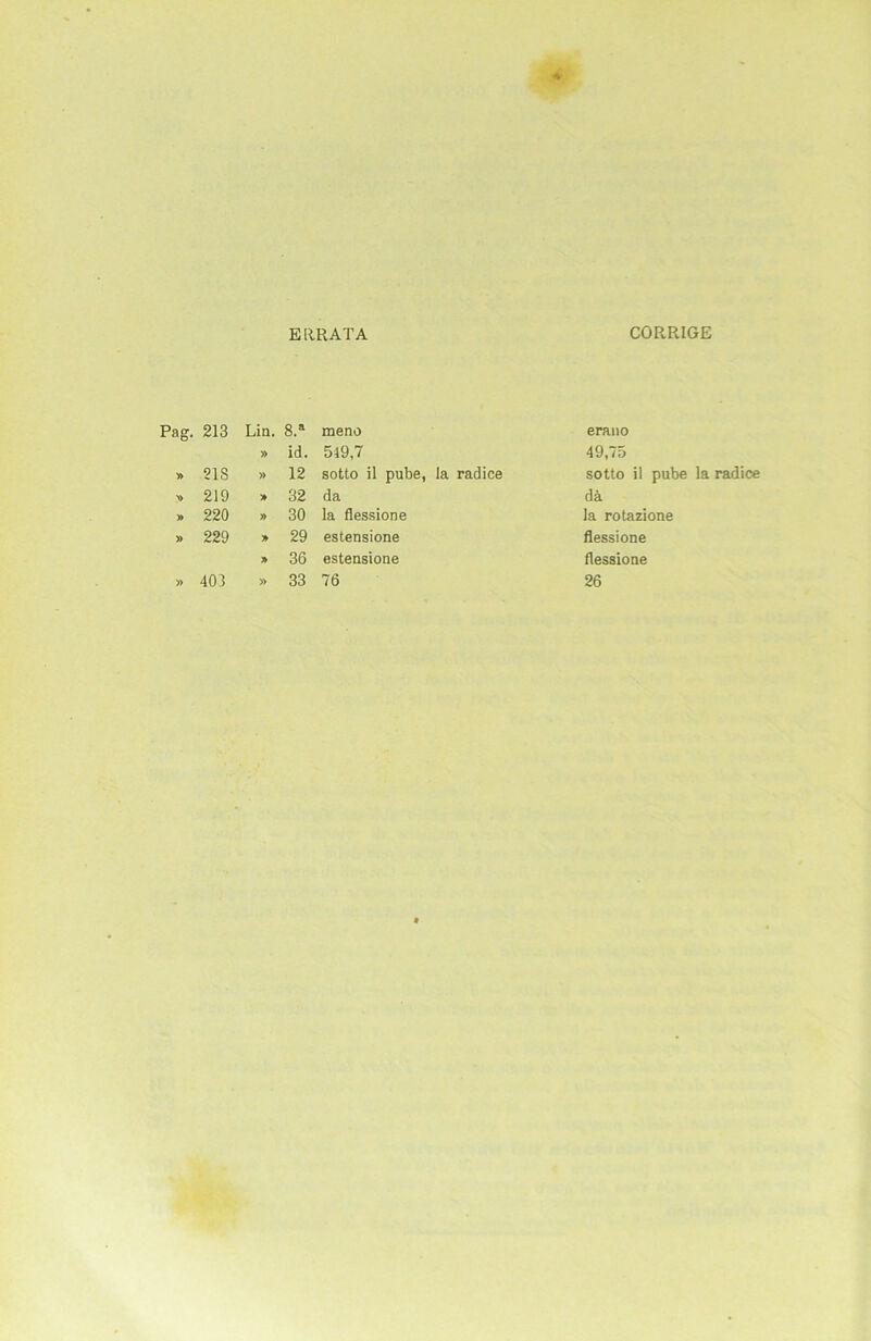 ERRATA CORRIGE Pag. 213 Lin. 8.® meno erano » id. 519,7 49,75 » 218 » 12 sotto il pube, la radice sotto il pube la radice v> 219 > 32 da dä » 220 » 30 la flessione la rotazione » 229 29 estensione flessione 36 estensione flessione » 403 » 33 76 26