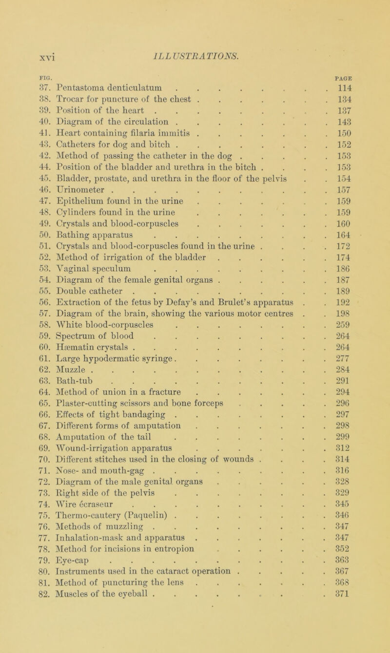 FIG. PAGE 37. Pentastoma denticulatum 114 38. Trocar for puncture of the ehest ....... 134 39. Position of the heart . . . . . . . . .137 40. Diagram of the circulation . . . . . . . . 143 41. Heart containing filaria immitis 150 43. Catheters for dog and bitch ........ 152 42. Method of passing the catheter in the dog 153 44. Position of the bladder and urethra in the bitch . . . .153 45. Bladder, prostate, and urethra in the floor of the pelvis . . 154 46. Urinometer 157 47. Epithelium found in the urine 159 48. Cylinders found in the urine 159 49. Crystals and blood-corpuscles ....... 160 50. Bathing apparatus 164 51. Crystals and blood-corpuscles found in the urine .... 172 52. Method of irrigation of the bladder 174 53. Vaginal speculuui 186 54. Diagram of the female genital Organs 187 55. Double catheter 189 56. Extraction of the fetus by Defay’s and Brulet’s apparatus . . 192 57. Diagram of the brain, showing the various motor centres . .198 58. White blood-corpuscles 259 59. Spectrum of blood 264 60. Hsematin crystals 264 61. Large hypodermatic svringe ........ 277 62. Muzzle ............ 284 63. Bath-tub ........... 291 64. Method of union in a fracture ....... 294 65. Plaster-cutting scissors and bone forceps 296 66. Effects of tight bandaging 297 67. Different forms of amputation ....... 298 68. Amputation of the tail 299 69. Wound-irrigation apparatus 312 70. Different stitches used in the closing of wounds .... 314 71. Nose- and mouth-gag ......... 316 72. Diagram of the male genital Organs 328 73. Right side of the pelvis 329 74. Wire ecraseur .......... 345 75. Thermo-cautery (Paquelin) 346 76. Methods of muzzling ......... 347 77. Inhalation-mask and apparatus 347 78. Method for incisions in entropion 352 79. Eye-cap 363 80. Instruments used in the cataract Operation 367 81. Method of puncturing the lens 368 82. Muscles of the eyeball * .371