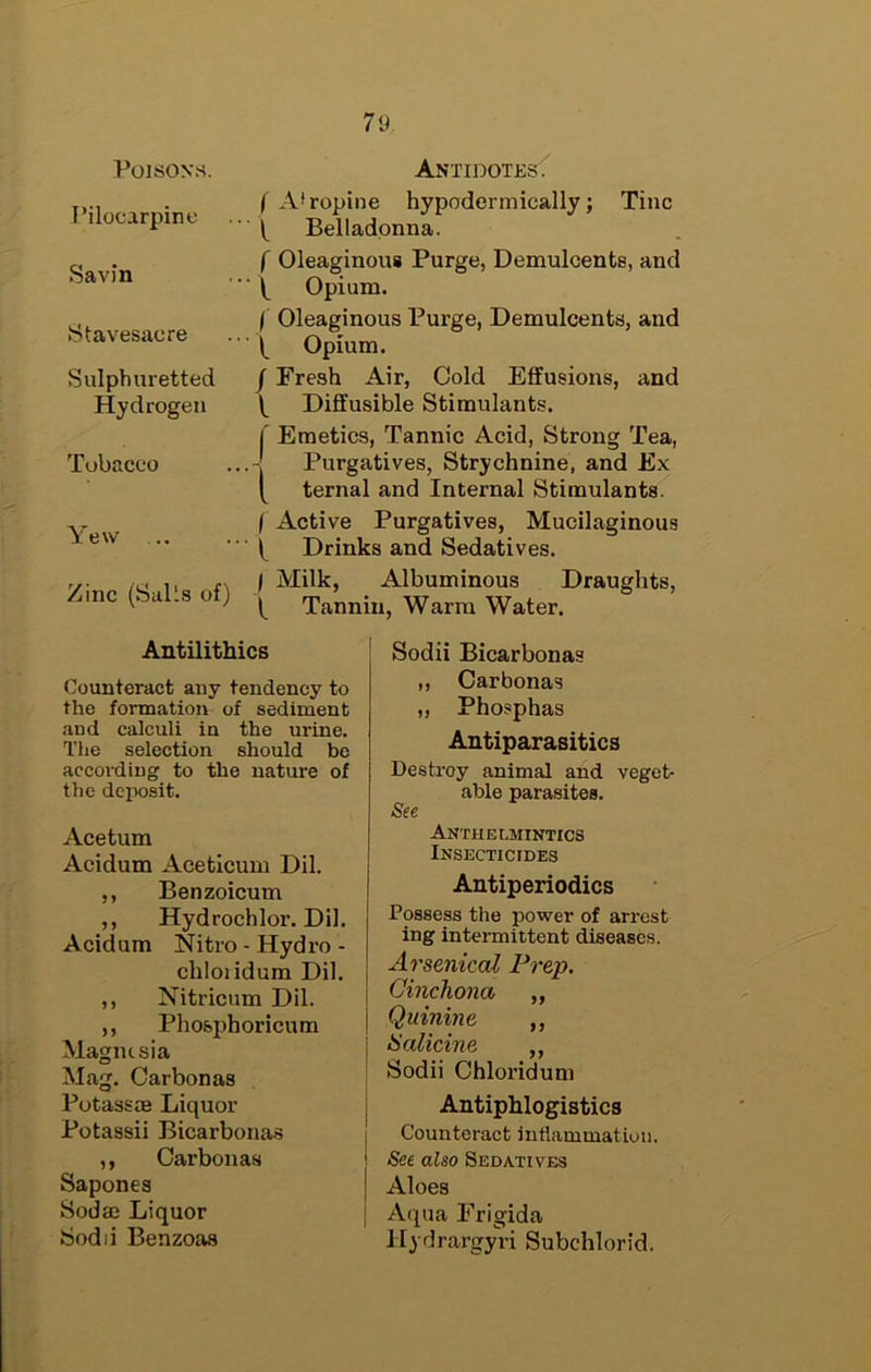 Poisons. Antidotks.^ TMlocarpine Savin Stavesacre Sulphuretted Hydrogen Tobacco f A'ropine hypodermically; Tine Belladonna. f Oleaginous Purge, Demulcents, and \ Opium. I Oleaginous Purge, Demulcents, and Opium. / Fresh Air, Cold Effusions, and Diffusible Stimulants. Emetics, Tannic Acid, Strong Tea, Purgatives, Strychnine, and Ex ternal and Internal Stimulants. Yew- Zinc (Sails of) I Active Purgatives, Mucilaginous Drinks and Sedatives. I Milk, Albuminous Draughts, Tannin, Warm Water. Antilithics Counteract any tendency to the formation of sediment and calculi in the urine. The selection should be according to the nature of the deposit. Ace turn Acidum Aceticum Dil. ,, Benzoicum ,, Hydrochlor. Dil. Acidum Nitro - Hydro - chloiidum Dil. ,, Nitricum Dil. ,, Pho&i)horicum Magnesia Mag. Carbon as Potass® Liquor Potassii Bicarbonas ,, Carbonas Sapones Sod® Liquor Sodii Benzoas Sodii Bicarbonas ,, Carbonas „ Phosphas Antiparasitics Destroy animal and veget- able parasites. See Anthelmintics Insecticides Antiperiodics Possess the power of arrest ing intermittent diseases. Arsenical Prep. Cinchona „ Quinine ,, I Halicine ,, Sodii Chloridum j Antiphlogistics j Counteract inflammation. [ See also Sedatives I Aloes j Aqua Frigida Hydrargyri Subchlorid.
