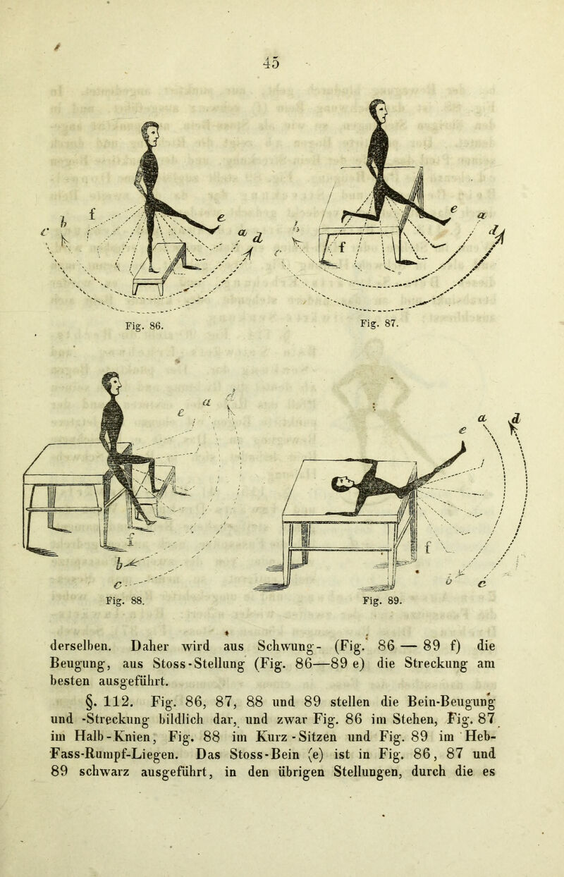 * * derselben. Daher wird aus Schwung- (Fig. 86 — 89 f) die Beugung, aus Stoss-Stellung (Fig. 86—89 e) die Streckung am besten ausgeführt. §. 112. Fig. 86, 87, 88 und 89 stellen die Bein-Beugung und -Streckung bildlich dar, und zwar Fig. 86 im Stehen, Fig. 87 im Halb-Knien, Fig. 88 im Kurz-Sitzen und Fig. 89 im Heb- Fass-Rumpf-Liegen. Das Stoss-Bein (e) ist in Fig. 86, 87 und 89 schwarz ausgefiihrt, in den übrigen Stellungen, durch die es