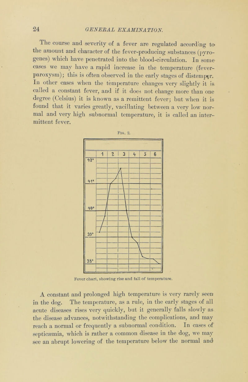 The course and severity of a fever are regulated according to the amount and character of the fever-producing substances (pyro- genes) which have penetrated into the blood-circulation. In some cases we may have a rapid increase in the temperature (fever- paroxysm) ; this is often observed in the early stages of distemper. In other cases when the temperature changes very slightly it is called a constant fever, and if it does not change more than one degree (Celsius) it is known as a remittent fever; but when it is found that it varies greatly, vacillating between a very low nor- mal and very high subnormal temperature, it is called an inter- mittent fever. Fig. 2. A constant and prolonged high temperature is very rarely seen in the dog. The temperature, as a rule, in the early stages of all acute diseases rises very quickly, but it generally falls slowly as the disease advances, notwithstanding the complications, and may reach a normal or frequently a subnormal condition. In cases of septicaemia, which is rather a common disease in the dog, we may see an abrupt lowering of the temperature below the normal and