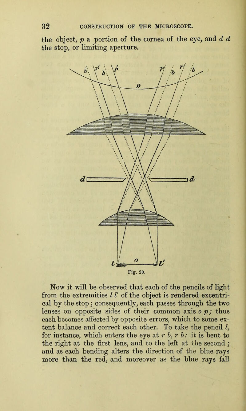 the object, p a portion of the cornea of the eye, and d d the stop, or limiting aperture. Now it will be observed that each of the pencils of light from the extremities l V of the object is rendered excentri- cal by the stop; consequently, each passes through the two lenses on opposite sides of their common axis o p; thus each becomes affected by opposite errors, which to some ex- tent balance and correct each other. To take the pencil l, for instance, which enters the eye at r b,r b: it is bent to the right at the first lens, and to the left at the second; and as each bending alters the direction of the blue rays more than the red, and moreover as the blue rays fall