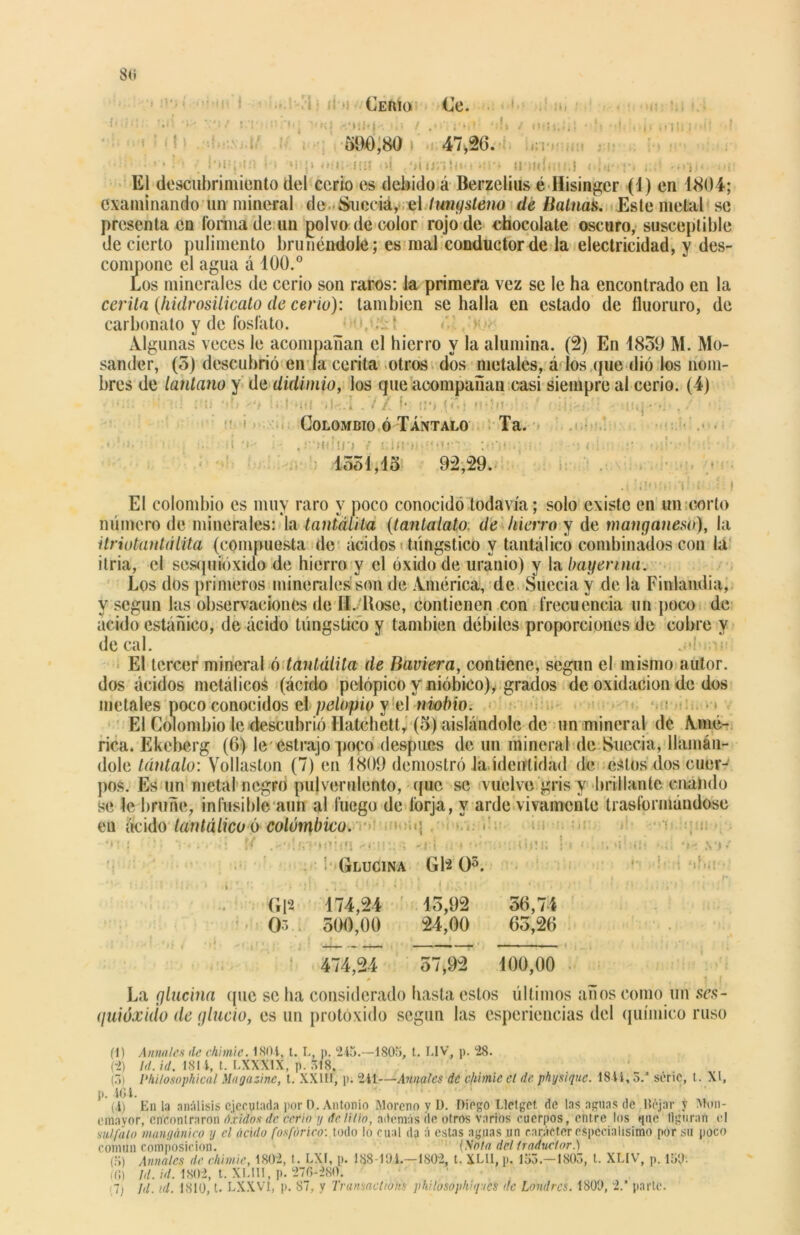 8<i Cerio Ce. • 1 uu¡ ■ i» ,i ■ i 590,80 t 47,26. • ' !*»(•;»(fi ri mp «*m-iw »»i -mu (mdmt.i < ,n- v> El descubrimiento del ccrio es debido á Berzelius é Ilisingcr (4) en 1804; examinando un mineral de<Sueciá, el tungsteno de tí aínas. Este metal se presenta en forma de un polvo de color rojo de chocolate oscuro, susceptible de cierto pulimento bruñéndole; es mal conductor de la electricidad, y des- compone el agua á 100.° Los minerales de ccrio son raros: la primera vez se le ha encontrado en la cerila (hidrosilicato de ceño): también se halla en estado de fluoruro, de carbonato y de fosfato. t Algunas veces le acompañan el hierro y la alumina. (2) En 4859 M. Mo- sander, (5) descubrió en ía corita otros dos metales, á los (pie dió los nom- bres de lantano y de didimio, los que acompañan casi siempre al cerio. (4) .• f .7/ |*i 119¿Ü) HÍtii jl ' 1 2 * 4 Colombio ó Tántalo Ta. • • . f ífílájl!ilJ:*i UniOiHi! ‘J (ib *; 4554,4o 92,29. .(ilíonirii í El colombio es muy raro y poco conocido todavía ; solo existe en un corlo número de minerales: la tantálila (tantalato de hierro y de manganeso), la itriütantdlita (compuesta de ácidos túngstico y tantálico combinados con la itria, el sesquióxido de hierro y el óxido de uranio) y la bayenna. Los dos primeros minerales son de América, de Suecia y de la Finlandia, y según las observaciones de II. lióse, contienen con frecuencia un poco de acido esténico, de ácido túngstico y también débiles proporciones de cobre y decaí. El tercer mineral ó táutáiita de Baviera, contiene, según el mismo autor, dos ácidos metálico^ (ácido pelópico y nióbicob grados de oxidación de dos metales poco conocidos el-pelopio y el niobio. • * El Colombio le descubrió Hatchett, (5) aislándole de un mineral de Amé- rica. Ekeherg (6) le estrajo poco después de un mineral de Suecia, llamán- dole tántalo: Vollaslon (7) en 1809 demostró Ja.identidad de estos dos cuer- pos. Es un metal negFo pulverulento, (jue se vuelve gris y brillante cuando se le bruñe, infusible aun al fuego de lórja, y arde vivamente trasformáudose en ácido tantálico ó colómbico. i <r.l! ;; <¡\ r. « Glucina Gl2 O5. Mu *; -.bu- G12 174,24 15,92 56,74 O > 500,00 24,00 65,26 474,24 57,92 400,00 La glucina (pie se ha considerado hasta estos últimos años como un seis- quióxido de glucio, es un protóxido según las esperiencias del químico ruso (1) Anuales de chimie. 1801, t. L, p. 245.-1805, t. LIV, p. 28. (2) Id. id. 1814, t. LXXX1X, p. 518. (5) l'hüosophical ilagazine, t. XXIII, p. 241—Aúnales de chimie el de physiquc. 1844,5.a serie, t. XI, p. 464. (4) En la análisis ejecutada por O. Antonio Moreno y D. Diego Llctgef. de las aguas de Béjar y Mon- eraayor, encontraron óxidos de ccrio y de litio, además (le otros varios cuerpos, entre los que ligaran el sulfato m&ngánico y el ácido fosfórico-, todo lo cual da á estas aguas un carácter espccialisimo por su poco común composición. {'Sota del traductor.) (5) Anuales de chimie, 1802, t. LXF, p. 188-101.—1802, t. XLU, p. 153.—1803, t. XL1V, p. 150. 1(1) Id. id. 1802, t. XI.III, p. 270-280. 1) Id. id. 1810, t. LXXV1, p. 87, y Transaetióks philosophiqués de Londres. 1800, 2.* parte.