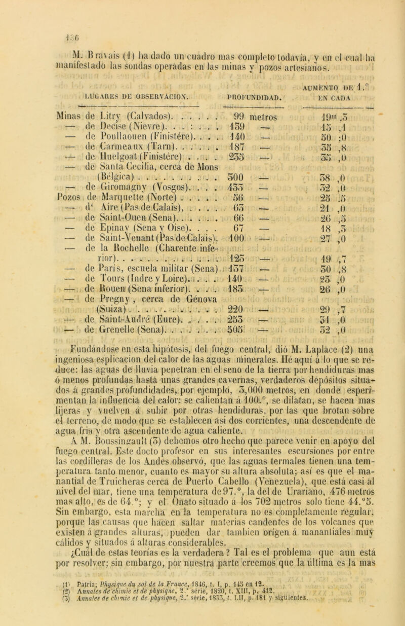 manifestado las sondas operadas en las minas y pozos artesianos. LUGARES DE OBSERVACION'. AUMENTO DE l.° PROFUNDIDAD. EN CADA Minas de Litry (Calvados) 99 metros — de Decise (Nievre). ..:... 459 — — de Poullaouen (Finistére). ... 440 — — de Carmeatix (Tara) 487 — — de lluelgoat (Finistére) .... 255 — — de Santa Cecilia, cerca de Mons (Bélgica) 500 — — de Giromagnv (Vosgos). . . . 455 — Pozos de Marquette (Norte) 56 — — d‘ Aire (Pas de Calais), .... 65 — — de Saint-Ouen (Sena) 66 — — de Epinav (Sena y Oise). ... 67 — — de Saint-Venant (ras de Calais). 400 — •— de la Rochellc (Charente infe- rior) 425 — — de París, escuela militar (Sena) 457 — — de Tours (Indre vLoire). i. . . 440 — — de ltouen (Sena inferior). . . , 485 — — de Pregny , cerca de Genova (Suiza) 220 — — de Saint-A adré (Eure) 255 — — de Grenelle (Sena) 505 — 49m ,5 45 ,4 50 ;0 55 ,8 55 .0 58 ,0 52 ,0 25 .5 24 ,0 26 ,5 48 ,5 27 ,0 49 ,7 50 ,8 25 ,0 26 ,0 29 ,7 54 ,0 52 ,0 Fundándose en esta hipótesis, del fuego central, dió M. Laplace (2) una ingeniosa explicación del calor de las aguas minerales, lié aquí á lo que se re- duce: las aguas de lluvia penetran en el seno de la tierra por hendiduras mas ó menos profundas hasta unas grandes cavernas, verdaderos depósitos situa- dos á grandes profundidades, por ejemplo, 5,000 metros, en donde esperi- mentan la influencia del calor: se calientan á 400.°, se dilatan, se hacen mas lijeras y vuelven a subir por otras hendiduras, por las que brotan sobre el terreno, de modo que se establecen asi dos corrientes, una descendente de agua fría y otra ascendente de agua caliente. A M. Boussinírault (5) debemos otro hecho que parece venir en apoyo del fuego central. Este docto profesor en sus interesantes escursiones por entre las cordilleras de los Andes observó, que las aguas termales tienen una tem- peratura tanto menor, cuanto es mayor su altura absoluta; así es que el ma- nantial de Trincheras cerca de Puerto Cabello (Venezuela), que está casi al nivel del mar, tiene una temperatura de97.°, la del de Urariano, 476 metros mas alto, es de 64 °; y el Onato situado a los 702 metros solo tiene 44.ü5. Sin embargo, esta marcha en la temperatura no es completamente regular, porque las causas que hacen saltar materias candentes de los volcanes que existen a grandes alturas, pueden dar también origen á manantiales muy cálidos y situados á alturas considerables. ¿Cuál de estas teorías es la verdadera ? Tal es el problema que aun esta por resolver; sin embargo, por nuestra parte creemos que la última es la mas (!' Patria; Physique du sol de la Frunce, 1846, t. I, p. 146 en 12. (2) Anuales de chimie el de physique, 2. serie, 1820, t. XIII, p. 412. (3) Amales de chañe el de physique, 2.. serie, 1833, t. I.II, p. 181 y siguientes.