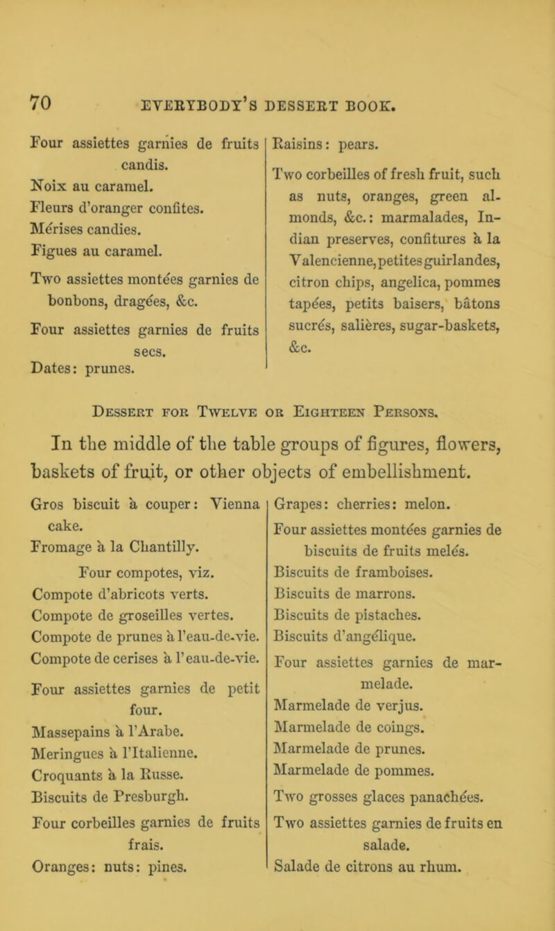 Four assiettes ganiies de fruits candis. Noix au caramel. Fleurs d’oranger confites. Mdrises candies. Figues au caramel. Two assiettes montees garnies de bonbons, dragdes, &c. Four assiettes garnies de fruits secs. Dates: prunes. Raisins: pears. Two corbeilles of fresh fruit, such as nuts, oranges, green al- monds, &c.: marmalades, In- dian preserves, confitures h la V alencienne, petites guirlandes, citron chips, angelica, pommes tapdes, petits baisers, batons sucrds, salidres, sugar-baskets, &c. Dessert for Twelve or Eighteen Persons. In the middle of tlie table groups of figures, flowers, baskets of fruit, or other objects of embellishment. Gros biscuit a couper: Vienna cake. Fromage h la Chantilly. Four compotes, viz. Compote d’abricots verts. Compote de groseilles vertes. Compote de prunes h I’eau-dc-vie. Compote de cerises a 1’eau-de-vie. Four assiettes garnies de petit four. Massepains h I’Arabe. Meringues h ITtaliennc. Croquants a la Kusse. Biscuits de Presburgh. Grapes: cherries: melon. Four assiettes montdes garnies de biscuits de fruits melds. Biscuits de framboises. Biscuits de marrons. Biscuits de pistaches. Biscuits d’angdlique. Four assiettes garnies de mar- melade. Marmelade de verjus. Mannelade de coings. Marmelade de prunes. Marmelade de pommes. Two grosses glaces panachdes. Four corbeilles garnies de fruits frais. Oranges: nuts: pines. Two assiettes garnies de fruits en salade. Salade de citrons au rhum.