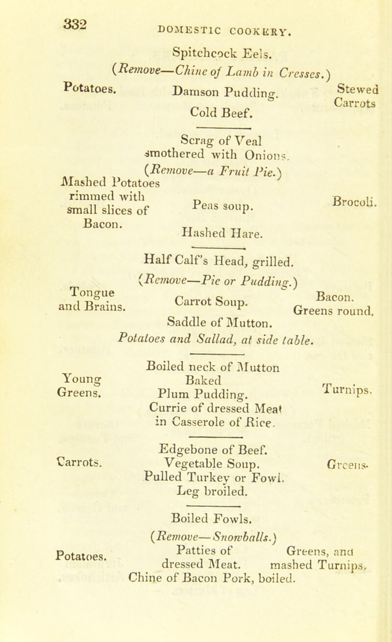 DOMESTIC COOKERY. Spitchcock Eels. (Remove—Chine of Lamb in Cresses.) Potatoes. Damson Pudding. Cold Beef. Stewed Carrots Scrag of Veal smothered with Onions. {Remove—a Fruit Fie.) Mashed Potatoes rimmed with Peas soup. small slices of Bacon. Hashed Hare. Tongue and Brains. BrocoLi. Half Calf’s Head, grilled. (■Remove—Pie or Pudding.) Carrot Soup. Saddle of Mutton. Potatoes and Sallad, at side table Bacon. Greens round. Boiled neck of Mutton Young Baked Greens. Plum Pudding. 1 utmps. Currie of dressed Meal in Casserole of Rice. Edgebone of Beef. Carrots. Vegetable Soup. Greens- Pulled Turkey or Fowi. Leg broiled. Boiled Fowls. {Remove— Sriomballs.) Potatoes Patties of Greens, ana dressed Meat. mashed Turnips, Chine of Bacon Pork, boiled.