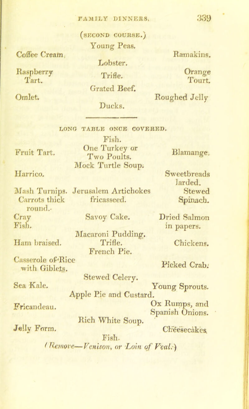 Coffee Cream; Raspberry Tart. Omlet. (second course.) Young Peas. Ramakins. Lobster. Trifle. Grated Beef. Roughed Jelly Ducks. Orange Tourt. EON<5 TABLE ONCE COVERED. Fruit Tart. IJarrico. Fish. One Turkey or Two Poults. Mock Turtle Soup; Mash Turnips. Carrots thick round.- Cray Fish. I Jam braised. Jerusalem Artichokes fricasseed. Savoy Cake. Macaroni I’udding. Trifle. French Pie. Blamange. Sweetbreads larded. Stewed Spinach. Dried Salmon in papers. Chickens. Casserole of-ilicc with Giblets. Picked Crab; Stewed Celery. Sea Kale. Young Sprouts. Apple Pie and Custard. Fricandeau. Px ar>d Spanish Onions. Rich White Soup. Jelly Form. Cheesecakes Fish. (Remove—Venison, or Loin of Veal. )