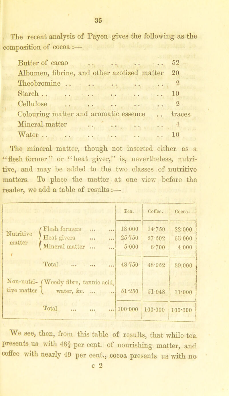 The recent analysis of Payen gives the following as tho composition of cocoa :— Butter of cacao . . • . . . . . 52 Albumen, fibrine, and other azotized matter 20 Theobromine . . • . . . . . . , 2 Starch • • •• •• •• 10 Cellulose • • •• •• •• 2 Colouring matter and aromatic essence traces Mineral matter Water . . . . 4 10 The mineral matter, though not inserted either as a “flesh former ” or “heat giver,” is, nevertheless, nutri- tive, and may be added to the two classes of nutritive matters. To place the matter at one view before the reader, we add a table of results :— Tea. Coffee. Cocoa. / Flesh formers 18-000 14-750 22-000 Nutritive \ Tt j * { Heat givers 25-750 27502 63-000 matter ^ Mineral matter ... 1 5-000 6-700 4 000 Total 48-750 48-952 89:000 Non-nutii- (Woody fibre, tannic acid, tive matter water, &c 51-250 51-048 11-000 Total 100-000 100-000 100-000 We see, then, from this table of results, that while tea presents us with * 18per cent, of nourishing matter, and coffee with nearly 49 per cent., cocoa presents us with no c 2