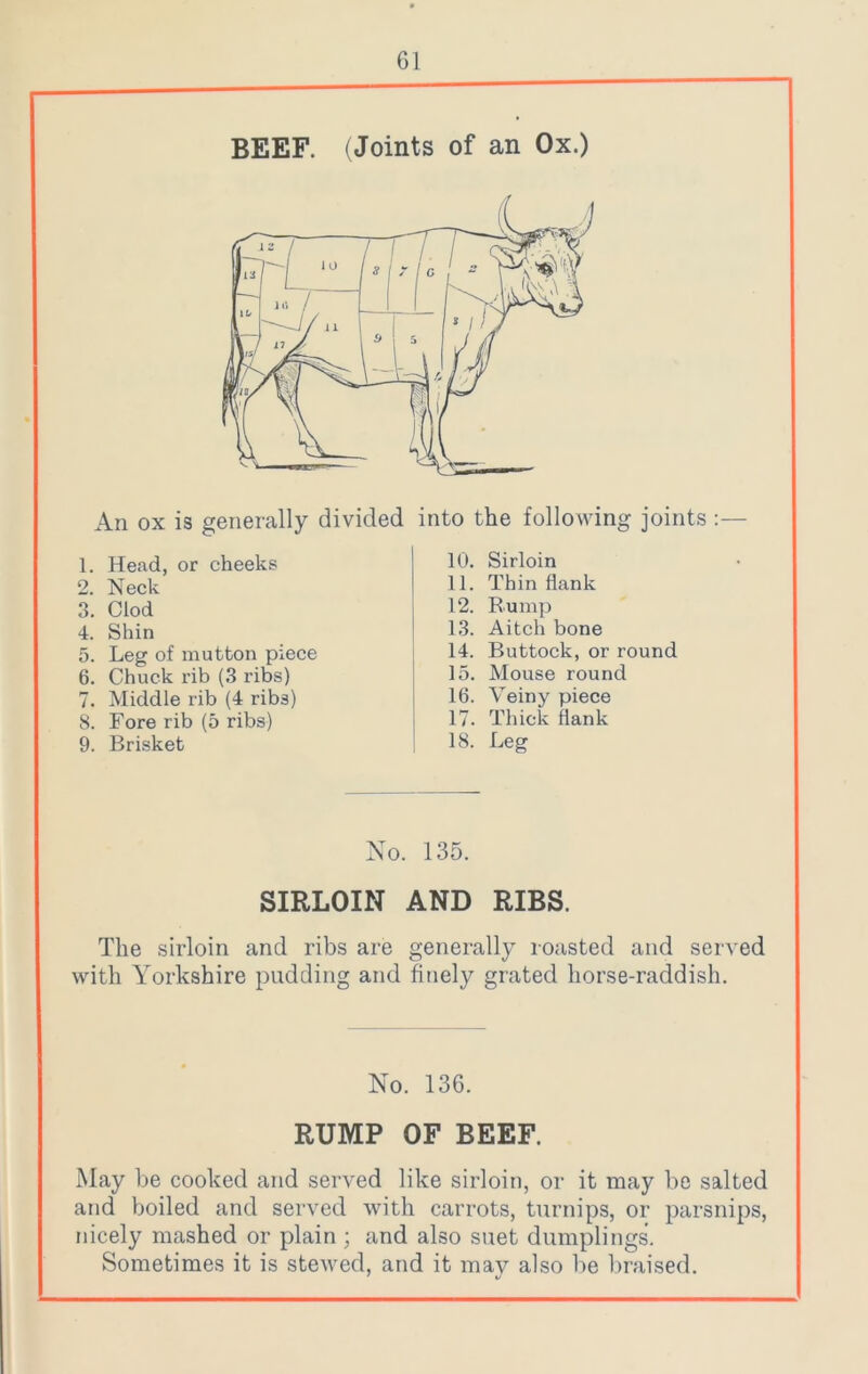 BEEF. (Joints of an Ox.) An ox is generally divided into the following joints : 1. Head, or cheeks 2. Neck 3. Clod 4. Shin 5. Leg of mutton piece 6. Chuck rib (3 ribs) 7. Middle rib (4 rib3) 8. Fore rib (5 ribs) 9. Brisket 10. Sirloin 11. Thin Hank 12. Bump 13. Aitch bone 14. Buttock, or round 15. Mouse round 16. Veiny piece 17. Thick flank 18. Leg No. 135. SIRLOIN AND RIBS. The sirloin and ribs are generally roasted and served with Yorkshire pudding and finely grated horse-raddish. No. 136. RUMP OF BEEF. May be cooked and served like sirloin, or it may be salted and boiled and served with carrots, turnips, or parsnips, nicely mashed or plain ; and also suet dumplings. Sometimes it is stewed, and it may also be braised.