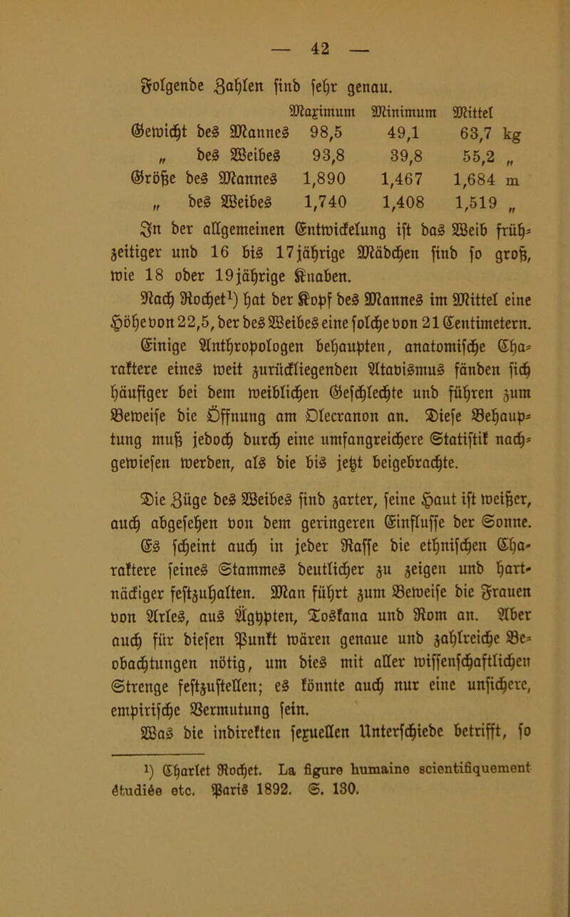 golgenbe finb fefjr genau. SDtafimum Sfónintum Sfóttei ©etnidft be§ SJtanneé 98,5 49,1 63,7 kg „ be§ 2Beibe3 93,8 39,8 55,2 „ ®rofje be§ 3Jìamte§ 1,890 1,467 1,684 m „ be§ SBeibeè 1,740 1,408 1,519 „ Qn ber aUgemeinett ©ntttncfelung ift ba§ SBeib fritti* geitiger uttb 16 bté 17jaf)rige 9ftabd)en finb fo grofj, tuie 18 ober 19jdf)rige Sttaben. 9tad) IRod^et1) fiat ber $opf be§ 9Jtanne§ int Sfóttei eine §of)ebon 22,5, ber be§ 2Beibe§ eine fotd)e non 21 ©entimetern. (Sinige Slnttfropologen beljaupten, anatontifdfje (Sf)a* ratiere eitte§ raeit guritcfliegenben SItaoténtuS fdnben fidf Ijaufiger bei bem meiblic^ert (Sefdfledfte unb fitlfren gunt SBetrteife bic Dffnung am DIecranon an. SDiefe Sefjaup* tung tnufj jebocE) burd) eine untfangreidfere ©tatifti! nadf* getoiefen toerben, al§ bie bté jefjt beigebrndjte. ®ie .Suge be§ 2Beibe§ finb garter, feine §aut ift toeifjer, aud) abgefefien non bem geringerett ©influffe ber ©onne. fdfeint aud) in jeber Staffe bie etljnifdfjen (£f)a« ra!tere feineS ©tantmeS beutlidjer gu geigett unb tfart- ncidiger feftgutjalten. Sftatt fiifjrt gunt Semeife bie grauen non 2Me§, au§ 2Ìgt$ten, SToSfana unb 9tom an. SIber auc^ fitr biefen iJSunft tttaren genaue unb gatflreidfe Se* obadftungen nbtig, um bie§ mit aller nnffettfdfaftlidjen ©trenge feftjuftetten; e§ tornite audi nur eine unfidjere, entpirifdfe 93ermutung fein. 2Ba3 bie inbiretten fejueflen Unterfdjiebe betrifft, fo i) (Starlet 9tod)et. La figure humaine scientifiquement étudiée etc. iJSariS 1892. 130.