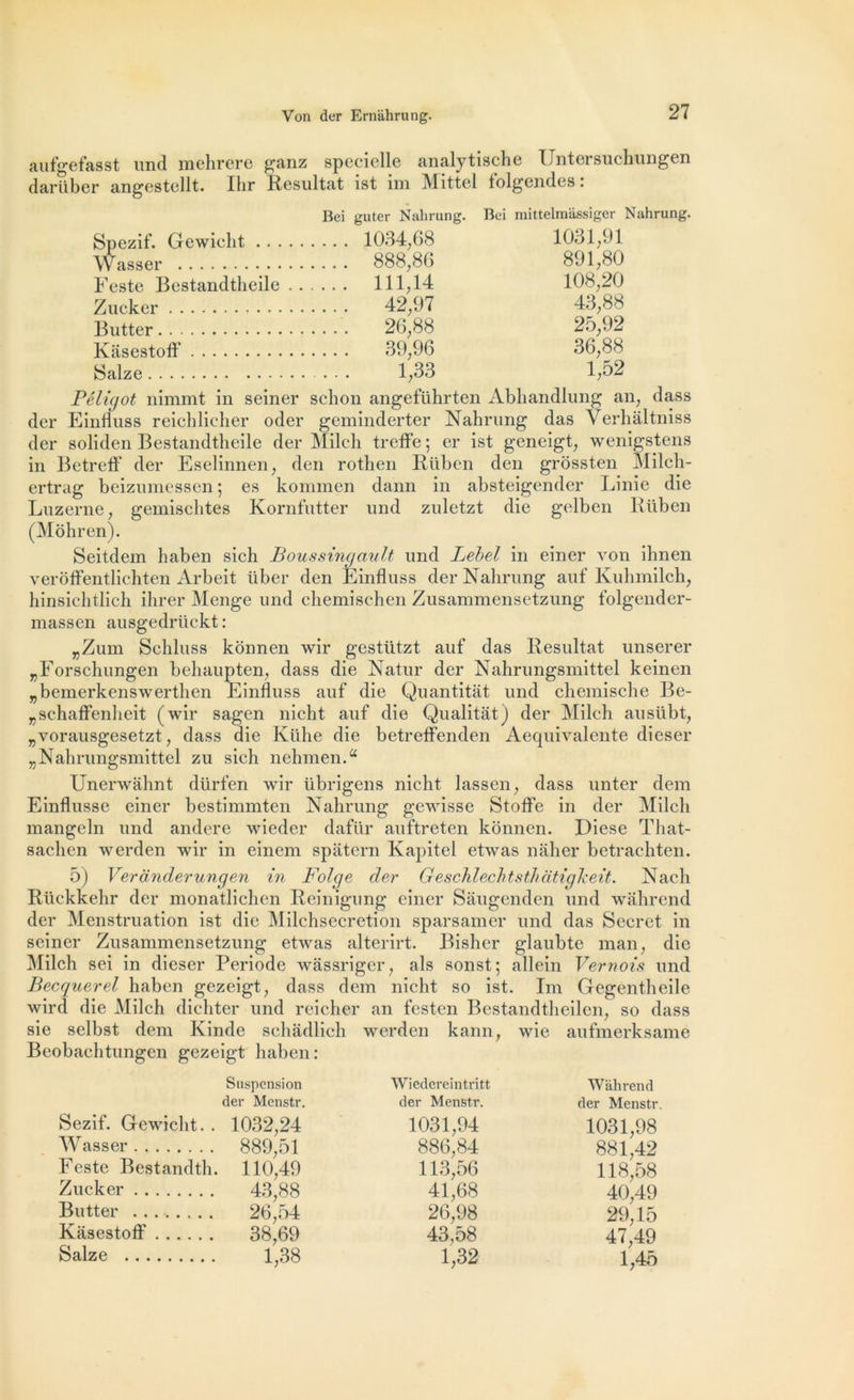 aufgefasst und mehrere ganz specielle analytische Untersuchungen darüber angestellt. Ilir Résultat ist im Mittel tolgendes : Bei guter Nahrung. Bei raittelmâssiger Nahrung. Spezif. Gewicht . . . 1034,68 1031,91 Wasser . . . 888,86 891,80 Feste Bestandtheile . . . . .. 111,14 108,20 Zucker . . . 42,97 43,88 Butter . . . 26,88 25,92 KasestofF ... 39,96 36,88 Salze 1,33 1,52 Pêligot nimmt in seiner schon angeführten Abhandlung an, dass der Einfluss reichlieher oder geminderter Nahrung das Verhàltniss der soliden Bestandtheile der ALilcli treffe ; er ist geneigt, wenigstens in BetrefF der Eselinnen, den rothen Rüben den grossten Milch- ertrag beizumessen ; es konimen dann in absteigender Linie die Luzerne, gemisehtes Korntutter und zuletzt die gelben Rüben (Môhren). Seitdem haben sich Boussingault und Lebel in einer von ihnen verôfFentlichten Arbeit über den Einfluss der Nahrung auf Kuhmilch, hinsichtlich ihrer Menge und chemischen Zusammensetzung Folgender- masscn ausgedrtickt : „Zum Schluss konnen wir gesttitzt auf das Résultat unserer „Forschungen behaupten, dass die Natur der Nahrungsmittel keinen „bemerkenswerthen Einfluss auf die Quantitât und chemische Be- rschafFenheit (wir sagen nicht auf die Qualitat) der Milch ausiibt, „vorausgesetzt, dass die Külie die betreffenden Aequivalente dieser „Nahrungsmittel zu sich nehmen.a Unerwàhnt dürfen wir übrigens nicht lassen, dass unter dem Einflusse einer bestimmten Nahrung gewisse StofFe in der Milch mangeln und andere wieder dafür auftreten konnen. Diese That- saclicn werden wir in einem spàtern Kapitel etwas nàher betrachten. 5) Veranderungen in Folge der Geschlechtsthatigkeit. Nach Rückkehr der monatlichen Reinigung einer Sàugenden und wâhrend der Menstruation ist die Milchsecretion sparsamer und das Secret in seiner Zusammensetzung etwas alterirt. Bisher glaubte man, die Milch sei in dieser Période wassriger, als sonst; allein Vernois und Becquerel haben gezeigt, dass dem nicht so ist. Im Gegentheile wird die Milch dichter und reicher an festen Bestandtheilen, so dass sie selbst dem Kinde schadlich werden kann, wie aufmerksame Beobachtungen gezeigt haben: Suspension der Menstr. Sezif. Gewicht. . 1032,24 Wasser 889,51 Feste Bestandth. 110,49 Zucker 43,88 Butter 26,54 KasestofF 38,69 Salze 1;38 Wiedereintritt Wàhrend der Menstr. der Menstr 1031,94 1031,98 886,84 881,42 113,56 118,58 41,68 40,49 26,98 29,15 43,58 47,49 1,32 1,45