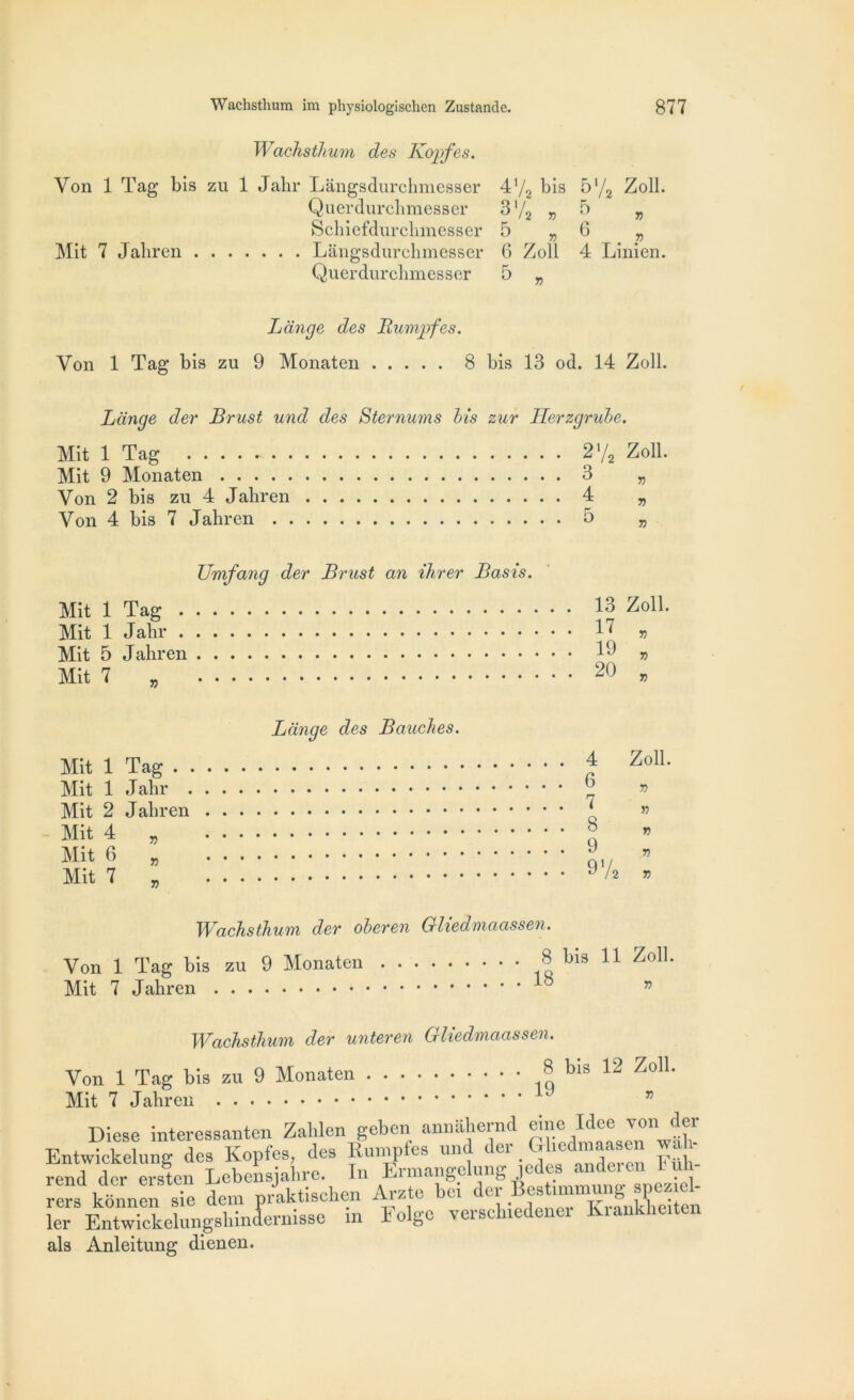 Wachsthum des Kojpfes. Von 1 Tag bis zu 1 Jalir Lângsdurchmesser Querdurclimesser Sckiefdurchmesser Mit 7 Jaliren Lângsdurchmesser Querdurclimesser 4V2 bis 3'/2 r> 5 » 6 Zoll 5'/2 Zoll. 5 » 6 . .» 4 Linien. Lange des Lumpfes. Von 1 Tag bis zu 9 Monaten 8 bis 13 od. 14 Zoll. Lange der Brust uncl des Sternums bis zur Herzgrube. Mit 1 Tag . . . . - . • Mit 9 Monaten Von 2 bis zu 4 Jaliren Von 4 bis 7 Jaliren . . 2 */2 Zoll. 3 „ 4 » 5 Umfang der Brust an ihrer Basis. Mit 1 Tag 13 Zoll. Mit 1 Jalir 1? » Mit 5 Jaliren 13 » Mit 7 „ 20 « Lange des Bauches. Mit 1 Tag Mit 1 Jalir Mit 2 Jaliren Mit 4 „ Mit 6 „ Mit 7 „ 4 6 7 8 9 Zoll. V « V n T Wachsthum der oberen Gliedmaassen. Von 1 Tag bis zu 9 Monaten Mit 7 Jaliren . 8 bis 11 . 18 Zoll. V Wachsthum der unteren Gliedmaassen. Von 1 Tag bis zu 9 Monaten . Mit 7 Jaliren 8 bis 12 19 Zoll. n Diese interessanten Zalilen gebcn annâliernd cuie ïàce von^dei Sntwickelung des Kopfes, des Rumpfes und der ^dmaasen wa •end der ersten Lebensjahre. In Ermangelung jedes andeien 1 uh- 1 •• -o ri-m nrnktisclien Arzte bei der Bestimmung speziel- *ers konnen sie dem praKtiscnon /vi . , ° L-KpUpti er Entwickelungsliindermsse in Folgc versclnedenei Kiankheiten ils Anleitung dienen.