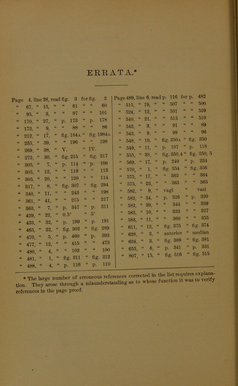 ERRATA.* Page 4, line 28, read fig. 3 for fig. 2 tt 67, It 15, it “ 61 it “ 60 tl 95, U 3, tl “ 97 it “ 101 tt 170, tt 27, it p. 173 It p. 178 l( 172, tt 9, it 88 it “ 86 u 212, tt 17, it fig.184a it fig.1984a u 235, tt 39, tl “ 196 it “ 198 tl 269, it 38, tt V. it IV. u 272, tt 30, it fig. 215 It fig. 217 it 305, tt 7, it p. 114 U p. 108 it 305, tt 12, tl “ 119 it “ 113 tt 305, tt 20, it « 120 it “ 114 u 317, tt 8, tl fig. 307 it tig. 294 tt 340, tt 11, it “ 243 it “ 198 it 361, tt 41, It “ 215 it “ 217 (( 363, u 7, it p. 347 it p. 311 u 429, tt 22, tl 0.5° it 5° u 433, tt 32, tl p. 199 It p. 191 u 465, tt 22, It fig. 302 it fig. 289 it 470, it 5, It p. 460 it p. 393 tt 477, tt 12, It “ 415 it “ 473 tt 480, u 4, it “ 102 It “ 100 it 481, a 1, It fig. 311 it fig. 312 tt 488, a 4, It p. 116 it p. no Page 489, line 6, read p. 116 for p. 482 “ 515, “ 19, “ “ 524, “ 12, “ “ 540, “ 21, “ “ 543, “ 3, “ 543, “ 9, “ 548, “ 19, “ 549, “ 11, “ 555, “ 38, “ 569, “ 17, “ 570, “ 1, “ 575, “ 17, “ 575, “ 23, “ 582, “ 9, “ 582, “ 34, “ 582, “ 39, “ 583, “ 10, “ 583, “ 11, “ 611, “ 12, “ 628, “ 2, “ 634, “ 3, “ 655, “ 6, “ 807, “ 15, “ “ 507 it “ 500 “ 531 It “ 529 “ 515 It “ 510 “ 91 it “ 89 “ 99 it “ 96 fig. 350a it fig. 350 p. 107 it p. 118 fig. 350,4 tl fig. 350, 5 p. 240 it p. 234 fig. 354 it fig. 356 “ 362 it “ 364 “ 363 it “ 365 vagi It vasi p. 326 tl p. 320 “ 344 it “ 339 “ 833 it “ 327 “ 360 tl “ 355 fig. 375 it fig. 374 anterior it median fig. 389 “ fig. 381 p. 841 “ p. 331 fig. 516 “ fig. 515 . The large number of erroneous referenees correeted in ^ tion. They arose through a misunderstanding as to whose functi ■ > references in the page proof.