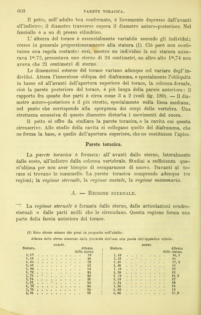 PARETE TORACICA. G60 Il petto, nell’ adulto ben conformato, è lievemente depresso dall’avanti all’indietro; il diametro trasverso supera il diametro antero-posteriore. Nel fanciullo è a un di presso cilindrico. L’ altezza del torace è essenzialmente variabile secondo gli individui; cresce in generale proporzionatamente alla statura (1). Ciò però non costi- tuisce una regola costante: così, mentre un individuo la cui statura misu- rava presentava uno sterno di 24 centimetri, un altro alto 1“,74 non aveva che 21 centimetri di sterno. Le dimensioni esterne del torace variano adunque col variare degl’ in- dividui. Attesa l’inserzione obliqua del diaframma, e specialmente l’obliquità in basso ed all’avanti dell’apertura superiore del torace, la colonna dorsale, cioè la parete posteriore del torace, è più lunga della parete anteriore : il rapporto fra queste due parti è circa come 3 a 2 (vedi fig. 189). — Il dia- metro antero-posteriore è il più stretto, specialmente sulla linea mediana, nel punto che corrisponde alla sporgenza dei corpi delle vertebre. Una strettezza eccessiva di questo diametro disturba i movimenti del cuore. Il petto ci offre da studiare la parete toracica, e la cavità cui questa circoscrive. Allo studio della cavità si collegano quello del diaframma, che ne forma la base, e quello dell’apertura superiore, che ne costituisce l’apice. Parete toracica. Là parete toracica è formata: all’ avanti dallo sterno, lateralmente dalle coste, all’indietro dalla colonna vertebrale. Studiai a sufficienza que- st’ultima per non aver bisogno di occuparmene di nuovo. Davanti al to- race si trovano le mammelle. La parete toracica comprende adunque tre regioni; la regione sternale^ la regione costale, la regione mammaria. A. — Regione sternale. La regione sternale è formata dallo sterno, dalle articolazioni condro- sternali e dalle parti molli che le circondano. Questa regione forma una parte della faccia anteriore del torace. (1) Ecco alcune misure che presi in proposito nell’adulto ; Altezza dello sterno misurata dallo, forchetta dell’osso alla punta dell’appendice xifoide. nOMlM. DONNE. Statura. Altezza dello sterno 1 Statura. 1 Altezza dello sterno. 1,57 . . L 43 .... .... 16, :> 1,63 . , 1,45 . . • . 16 1,64 . . 1,46 .... 17, 5 1, 66 . . . 1,48 . . • . 15 1,69 . . , ... 23 1.49 . . . . 19 1, 72 . . . 1, 50 .... 15 1, 72 . • . ... 23 1, fi2 .... 16,5 1,74 . . . 1, 53 .... 17 1,75 . . . * . . . 1,54 . . . . 18 1, 76 . . 1,56 . . . . 19 1,76 .. . 1,66 . . , . 19