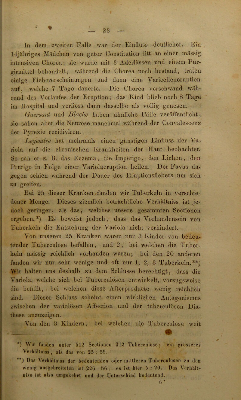 In clem zwciten Falle war cler Einfluss deutlicber. Eiii 14jaliriges Miiclclieu von guter Constitution litt an einer massig intensiven Cliorea; sie wurcle mit 3 Aderlassen iind einem Pur- i girmittel beliandelt; wahrend die Chorea nocli bcstand, traten , einige Eiebcrerscbeinungen und dann eine Varicelleneruption auf, welcbe 7 Tage daiierte. Die Chorea verschwand wah- rend des Veilaufes der Eruption; das Kind blieb noch 8 Tage im Hospital und verliess dann dasselbe als vdllig genesen. Guersant mid Blache baben âbnlicbe Falle veroffentlicbt ; sie saben aber die Neurose mancbmal ^yâhrend der Convalescenz der Pyrexie recidiviren. ' Begendre bat mebrmals einen günstigen Einfluss der Va- riola auf die cbroniscben Krankbeiten der Haut beobacbtet. So sab er z. B. das Eczema, die Impétigo, den Lichen, den Prurigo in Folge einer Variolaeruption beilen. Der Favus da^ gegen scbien wabrend der Dauer des Eiâiptionsfiebers um sicb Z U greifen. Bei 25 dieser Kranken /fanden wir Tuberkeln in verscbie- ; dener Menge. Dieses ziemlicb betracbtlicbe Verbaltniss ist je- I docb geringer, als das, welcbes unsere gesamraten Sectionen ^ ergeben. *) Es beweist jedocb, dass das Vorbandensein von 1 Tuberkeln die Entstebung der Variola nicbt verhindert. : Von unseren 25 Kranken waren nur 3 Kinder von bedeu- î tendcr Tuberculose befallen, und 2, bei welcben die Tuber- ‘ keln massig reicblich vorbanden waren; bei den 20 anderen fandeu wir nur sebr wenige und oft nur 1, 2, 3 Tuberkeln.**) I Wir balten uns deshalb zu dem Scblusse berecbtigt, dass die Variola, welcbe sicb bei Tuberculosen entwickelt, vorzngsweise die befâllt, bei wclcben diese Afterproducte wenig reicblich sind. Dieser Scbluss scbeint einen wirklicben Antagonismus zwiscben der variolosen Affection und der tuberculosen Dia- tbese anzuzeigcn. Von den 3 Kindern, bei wclcben die Tuberculose weit I ' m j *) Wir fandcii unler 512 Seclioncn 312 Tuberculose; eiii giosseres Verbaltniss, als das von 25 : 59. i I Das Verbaltniss der bedeulenden oder niiltleren Tuberculosen zu den wenig ausgebrciteten ist 226 : 86 ; es ist hier 5 : 2Ü. Das Vcrbalt- niss ist also uuigckebrt und der üutorscbicd bedcutend. ; G’ i
