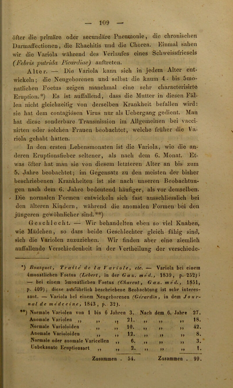 cifter (lie prîraare oder secundare Pneumonie, die chronisclien DarmaiFectionen, die Rliachitis und die Chorea. Einmal salien wir die Variola wahrend des Verlaufes eines Scliweissfriesels (Fehris putrida Plcardiae) auftreten. Alter. — Die Variola kann sich in jedem Aller ent* wickeln; die Neugcborenen und selbst die kaum 4- bis 5mo- natlicben Foetus zeigen mancbmal eine sebr cbaracterisirte Eruption.*) Es ist auffallend, dass die Mutter in diesen Fal- len nicbt gleichzeitig von derselben Krankheit befallen wird: sie bat dera contagicisen V^irus nur als Uebergang gedient. Man bat dicse sonderbare Transmission im Allgemeinen bei vacci- nirten oder solcben Frauen beobacbtet, welcbe friiher die Va- riola gehabt batten. In den ersten Lebensmonaten ist die Variola, wie die an- deren Eruptionsfieber seltener, als nacli dem 6. Monat. Et- was ofter bat man sie von diesem letzteren Alter an bis zum 5. Jahre beobacbtet; im Gegensatz zu den meisten der bisber bescbriebenen Krankbeiten ist sie nach unseren Beobacbtun- gen nacb dem b. Jabre bedeutend hëufiger, als vor demselben. Die normalen Formen entwickeln sicli fast ausscbliesslich bei den àlteren Kinclern, wabrend die anomalen Formen bèi den jüngeren gewobnlicber sind. **) y Gescblecht. — Wir bebandelten eben so viel Knaben, wie Madcben, so dass beide Gescblecbter gleicb fabig sind, sicb die Variolen zuzuzieben. Wir finden aber eine ziemlich auffallende Verscbiedenbeît in der Vertbeilung der verscbiede-' *) Bousquet, Traité de la Variole, etc. — Variola bei eioem 4mooallichen Foetus (Lebert, in der Gaz. méd., 1839, p. 252) î — bei einein 5uionatlicben Foetus (Charcot, Gaz. méd., 1851, p. 409) ; diese ai/sfiilirlich beschriebene Beobachtung ist selir intéres- sant. — Variola bel einem Neugeborenen (Gérardin, in dem Jour- nal de médecine, 1843, p. 32J. **) Normale Variolen von 1 bis 6 Jahren 3. Nacli dem 6. Jahre 27. Anomale Variolen ,, ,, 21. >> n 18. Normale Varioloiden ,, ,, 10. ») il 42. Anomale Varioloiden ,, ,, 12. >) 5» it 8. Normale oder anomale Varicellen ,, 6. >> »» il 3. Unbekannto Eruptioosart ,, ,, 2. >> >> a !. Zusaramen . 54. Zusammen . 99.