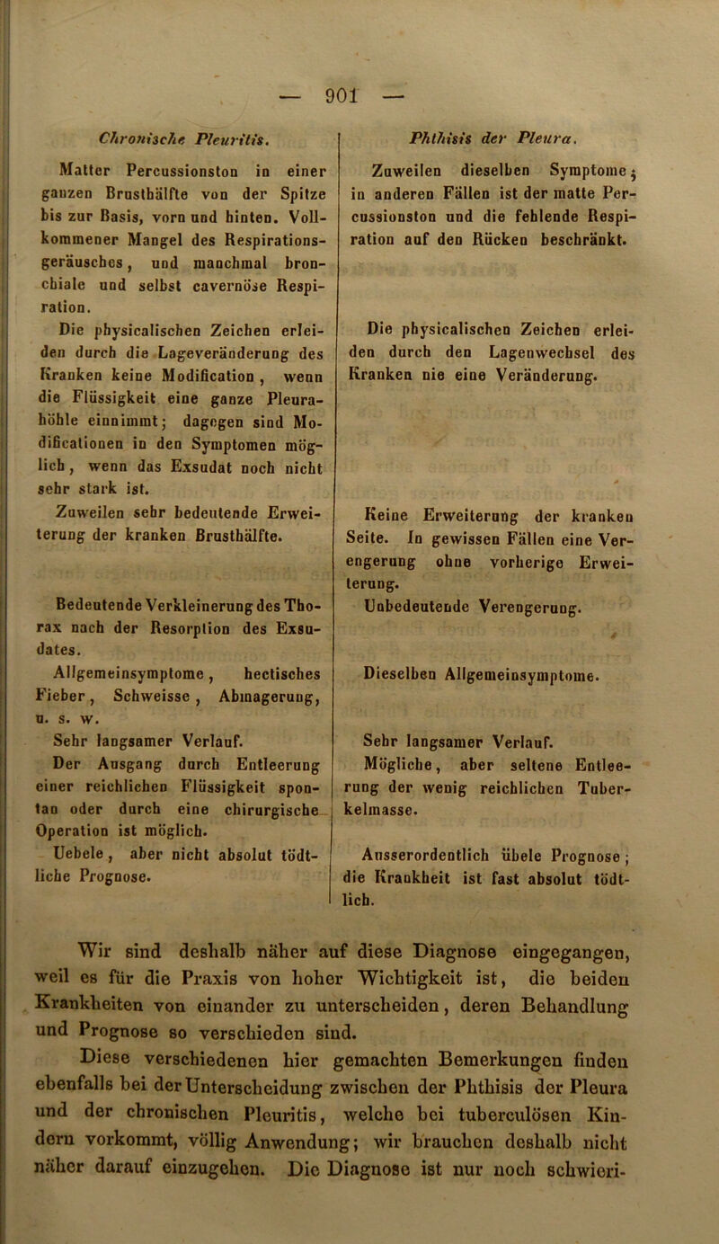 Chro7t{3che Pleuritis. Malter Percussionston in einer gauzen Brosthalfle von der Spitze bis zur Rasis, vorn und binten. Voll- kommener Mangel des Respirations- gerauscbcs, uod maochmal bron- chiale und selbst cavernose Respi- ration. Die physicalischen Zeichen erlei- den durch die Lageveranderung des Kranken keine Modification , wenn die Flüssigkeit eine ganze Pleura- hohle einnimmt; dagegen sind Mo- dificalionen in den Symptomen mog- lich, wenn das Exsudât noch nicht sehr stark ist. Zuweilen sehr bedeutende Erwei- terung der kranken Brustbalfte. Bedeutende Verkleinerung des Tho- rax nach der Résorption des Exsu- dâtes. Allgemeinsymptome, hectisches Fieber, Schweisse, Abmagerung, U. s. w. Sehr langsamer Verlauf. Der Ausgang durch Entleerung einer reichlichen Flüssigkeit spon- tan oder durch eine chirurgische^ Operation ist moglich. Uebele, aber nicht absolut todt- liche Prognose. Pht7iisis der Pleura. Zuweilen dieselLen Symptôme j in anderen Fallen ist der matte Per- cussionston und die fehlende Respi- ration anf den Riickeo beschrankt. Die physicalischen Zeichen erlei* den durch den Lagenwechsel des Kranken nie eine Veranderung. Keine Erweiterung der kranken Seite. In gewissen Fallen eine Ver- engerung ohue vorherige Erwei- terung. ünbedeutende Verengeruog. Dieselben Allgemeinsymptome. Sehr langsamer Verlauf. Mogliche, aber seltene Entlee- rung der wenig reichlichen Tuber- kelmasse. Ausserordentlicb übele Prognose ; die Krankbeit ist fast absolut todt- licb. Wir sind deslialb nâher auf diese Diagnose eingegangen, weil es für die Praxis von hoher Wicbtigkeit ist, die beideu Krankbeiten von einander zu unterscheiden, deren Bebandlung und Prognose so verscbieden sind. Diese verscbiedenen hier gemacbten Bemerkungen finden ebenfalls bei derUnterscbeidung zwischen der Phtbisis der Pleura und der chronischen Pleuritis, welche bei tuberculbsen Kin- doru vorkommt, vollig Anwendung; wir braucben dcsbalb nicht naber darauf einzugelien. Die Diagnose ist nur noch scbwiori-