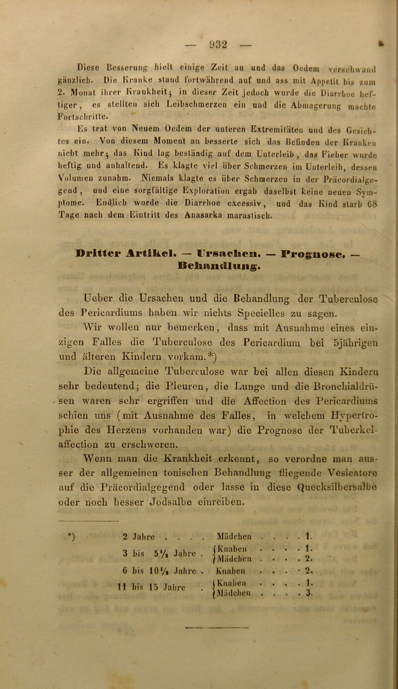 Diese Besserung hielt eliiige Zeil an und das Oedem versdiwand gaiizlicli. Die Kranke slaud forlwahrend auf und ass mil Appelil bis zniii 2. Müiiat ilirer Kraiikheitj in dieser Zeit jedoch wurde die Diarrboe hef- liger, es stellleii sich Leibsclimerzen eiii und die Abiiiagerung machte Foi'tscbriUe. Es trat von Neuem Oedem der unleren Extreinilateu und des Gesicli- tes eiü. Von dieseni Moment an besserle sich das Befioden der Kraiiken nicbt mehr^ das Kind lag bestandig auf dom Uuterleib , das Fieber wurde heflig und anhalleud. Es klagte viel iiber Schmerzen im Uuterleib, desseu Volumeu zunabm. Niemals klagte es iiber Schmerzen in der Pracordialge- gend , und eine sorgfaltige Exploration ergab daselbsl keine ueuen Sym- ptôme. Endlich wurde die Diarrhoe excessiv, und das Kind slarb C8 Tage nach dem Eintrilt des Anasarka raarasliscb. Orittei* Artikel. — UrsaclicBi. — Prognose* — Bel&aiislliuig. Ueber die Ursachen und die Behandlung der Tuberculose des Pericardiums baben wir nicbts Specielles zu sagen. Wir wollen nur bemerken, dass mit Ausnahme eines ein- zigen Falles die Tuberculose des Pericardiura bei 5jabrigen und alteren Kindern vorkam.*) Die allgemeine Tuberculose war bei allen dieseu Kindern sehr bedeutend; die Pleuren, die Lunge und die Broncbialdrii- ^ sen waren sehr ergriffen und die Affection des Pericardiums schien uns (mit Ausnahme des Falles, in welcbem Hypertro- phie des Herzens vorhanden war) die Prognose der Tuberkel- affection zu erschweren. Wenn man die Krankbeit erkennt, so verordne man ans- ser der allgemeinen toniscben Behandlung fliegende Vesicatoro auf die Pracordialgegend oder lasse in diese Quecksilbersalbe oder nocb besser Jodsalbe einreiben. 2 Jabre . . . . 3 bis 5'/j Jabre . 6 bis 10*/» Jalire . Il bis 15 Jabre Miitlcben . . . . 1. (Knaben . • • • 1. |i\liuicben .... 2. Knabcn . . . • 2. iKnaben . . . . 1. Müdclien .... 3.