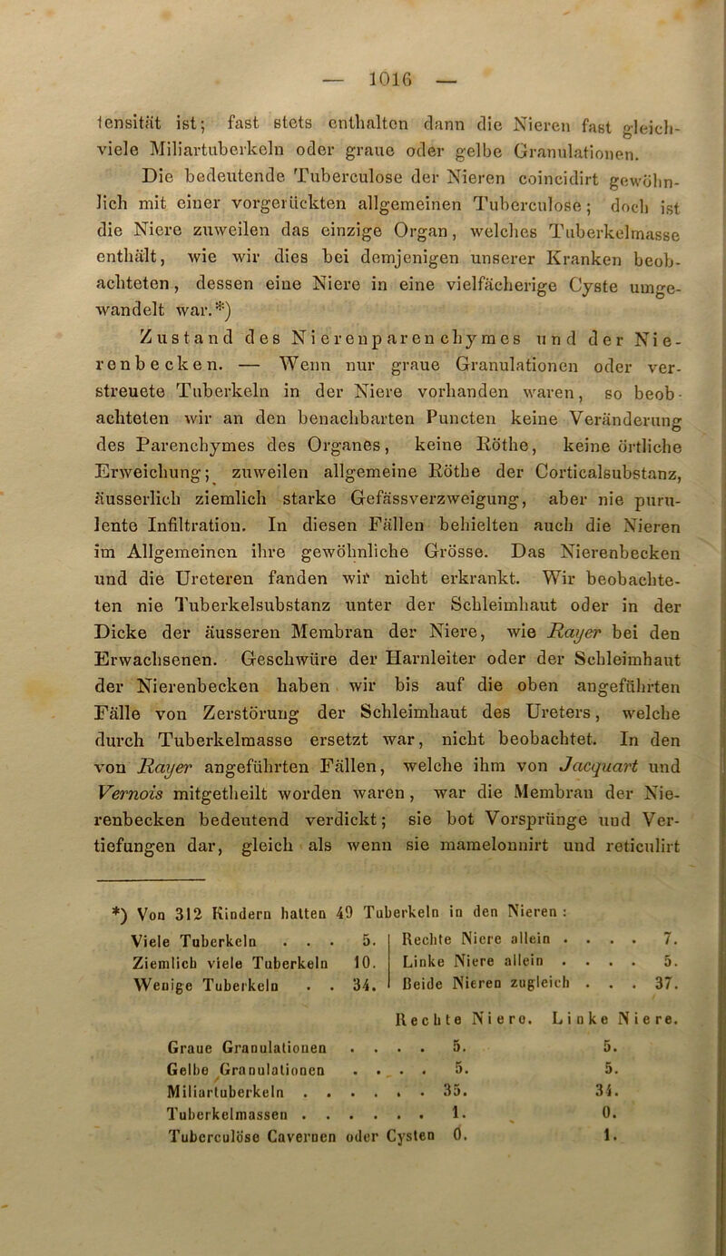 lensitat ist; fast stcts cntlialtcn dann die Nieren fast gleicli- viele Miliartuberkeln oder graiie oder gelbe Granulationen. Die bedeiitende Tuberculose der Nieren coincidirt gewolin- lich mit einer vorgerückten allgemeinen Tuberculose ; docdi ist die Niere zuweilen das einzige Organ, welches Tuberkelmasse entbalt, wie wir dies bei demjenigen unserer Kranken beob- acbteten, dessen eiue Niere in eine vielfacherige Cyste umge- wandelt war.*^) Z U stand des Nier en par en chymes und der Nie- ren b eck en. — Wenn nur graue Granulationen oder ver- streuete Tuberkeln in der Niere vorhanden waren, so beob- acbteten wir an den benaclibarten Puncten keine Veranderung des Parenchymes des Organes, keine Edthe, keine ortliche Erweichung; zuweilen allgemeine Rdthe der Corticalsubstanz, ausserlich ziemlich starke Gefassverzweigung, aber nie puru- lente Infiltration. In diesen Fallen behielten auch die Nieren im Allgemeinen ihre gewohnliche Grosse. Das Nierenbecken und die Ureteren fanden wif nicht erkrankt. Wir beobachte- ten nie Tuberkelsubstanz unter der Schleimhaut oder in der Dicke der ausseren Merabran der Niere, wie Rayer bei den Erwachsenen. Geschwüre der Harnleiter oder der Schleimhaut der Nierenbecken haben wir bis auf die oben angeführten Eâlle von Zerstoruug der Schleimhaut des Ureters, welche durch Tuberkelmasse ersetzt war, nicht beobachtet. In den \on Rayer angeführten Fallen, welche ihni von Jacquart und Vernois mitgetheilt worden waren, war die Membrau der Nie- renbecken bedeutend verdickt ; sie bot Vorsprünge und Ver- tiefungen dar, gleich als wenn sie raaraelonnirt und reticulirt *) Von 312 Kindera halten 49 Tuberkeln in den Nieren; Viele Tuberkeln . . . 5. Redite Niere allein . • • Ziemlicb viele Tuberkeln 10. Linke Niere allein . • • Weuige Tuberkeln . . 34. Beide Nieren zugleicli Recbte Niere. Li • • n k e Graue Granulationen • • . . 5. 5. Gelbe Granulationen • • • • V • 5. Miliartuberkeln . . 3i. Tuberkelmassen . . . . 1. 0. Tuberculose Cavernen oder Cysten 0. 1.
