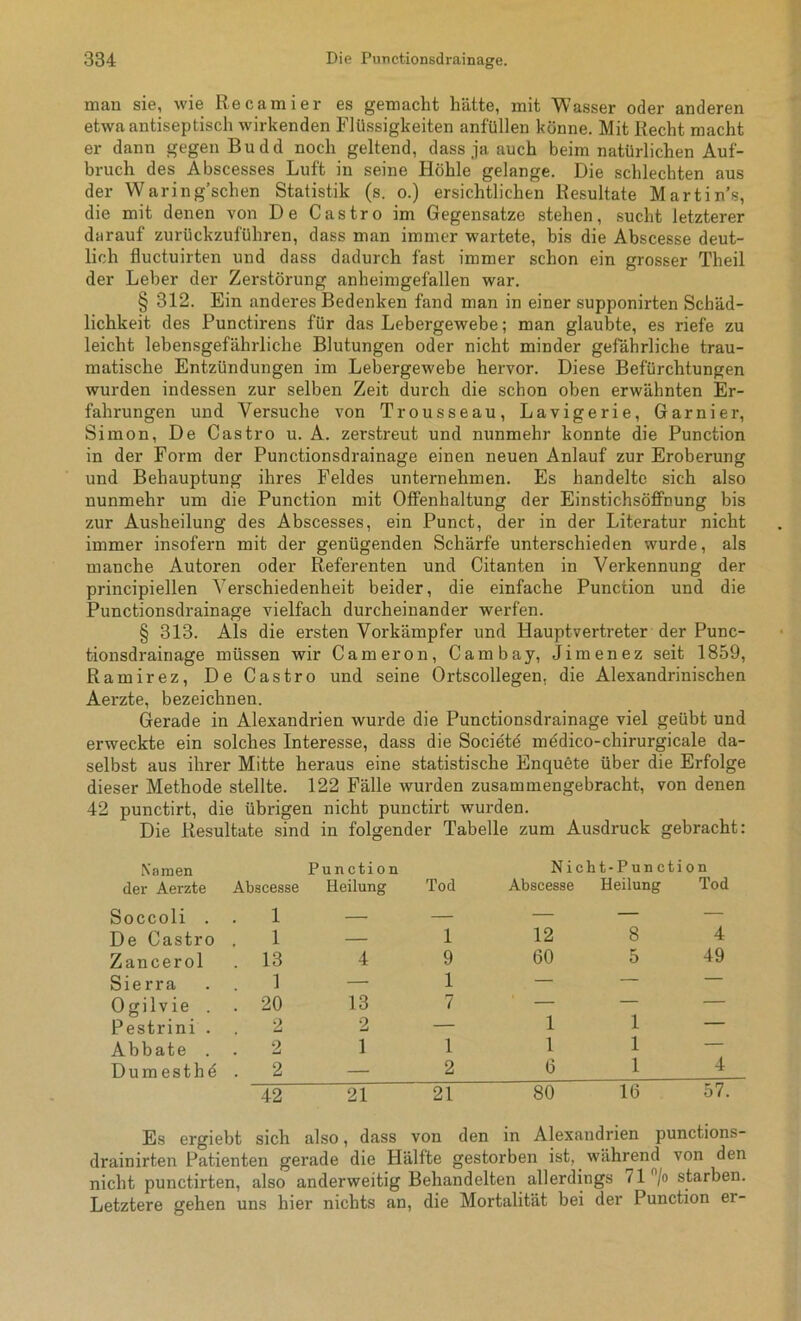 man sie, wie Re ca mi er es gemacht hätte, mit Wasser oder anderen etwa antiseptisch wirkenden Flüssigkeiten anfüllen könne. Mit Recht macht er dann gegen Budd noch geltend, dass ja auch beim natürlichen Auf- bruch des Abscesses Luft in seine Höhle gelange. Die schlechten aus der Waring’schen Statistik (s. o.) ersichtlichen Resultate Martin’s, die mit denen von De Castro im Gegensätze stehen, sucht letzterer darauf zurückzuführen, dass man immer wartete, bis die Abscesse deut- lich fluctuirten und dass dadurch fast immer schon ein grosser Theil der Leber der Zerstörung anheimgefallen war. § 312. Ein anderes Bedenken fand man in einer supponirten Schäd- lichkeit des Punctirens für das Lebergewebe; man glaubte, es riefe zu leicht lebensgefährliche Blutungen oder nicht minder gefährliche trau- matische Entzündungen im Lebergewebe hervor. Diese Befürchtungen wurden indessen zur selben Zeit durch die schon oben erwähnten Er- fahrungen und Versuche von Trousseau, Lavigerie, Garnier, Simon, De Castro u. A. zerstreut und nunmehr konnte die Punction in der Form der Punctionsdrainage einen neuen Anlauf zur Eroberung und Behauptung ihres Feldes unternehmen. Es handelte sich also nunmehr um die Punction mit Offenhaltung der Einstichsöffnung bis zur Ausheilung des Abscesses, ein Punct, der in der Literatur nicht immer insofern mit der genügenden Schärfe unterschieden wurde, als manche Autoren oder Referenten und Citanten in Verkennung der principiellen Verschiedenheit beider, die einfache Punction und die Punctionsdrainage vielfach durcheinander werfen. § 313. Als die ersten Vorkämpfer und Haupt Vertreter der Punc- tionsdrainage müssen wir Cameron, Cambay, Jimenez seit 1859, Ramirez, De Castro und seine Ortscollegen, die Alexandrinischen Aerzte, bezeichnen. Gerade in Alexandrien wurde die Punctionsdrainage viel geübt und erweckte ein solches Interesse, dass die Societd medico-chirurgicale da- selbst aus ihrer Mitte heraus eine statistische Enquete über die Erfolge dieser Methode stellte. 122 Fälle wurden zusammengebracht, von denen 42 punctirt, die übrigen nicht punctirt wurden. Die Resultate sind in folgender Tabelle zum Ausdruck gebracht: Namen Punction Ni cht-Punction der Aerzte Abscesse Heilung Tod Abscesse Heilung Tod Soccoli . . 1 — — — — — De Castro 1 — 1 12 8 4 Zancerol . 13 4 9 60 5 49 Sierra 1 —• 1 — — — Ogilvie . . 20 13 7 — — — Pestrini . 2 2 — 1 1 — Abbate . 2 1 1 1 1 — Dumesthd . 2 — 2 6 1 4 42 21 21 80 16 57. Es ergiebt sich also, dass von den in Alexandrien punctions- drainirten Patienten gerade die Hälfte gestorben ist, während von den nicht punctirten, also anderweitig Behandelten allerdings ^ 1 °/° starben. Letztere gehen uns hier nichts an, die Mortalität bei der Punction er-