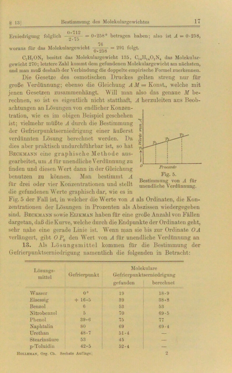 Erniedrigung folglich woraus für das Molekulargewicht 0*712 •■■■■■— = 0*258° betragen haben; also ist A = 0-258, 2*75 76 0*258 = 291 folgt. C7H7ON. besitzt das Molekulargewicht 135, C141I140.,N4 das Molekular- gewicht 270; letztere Zahl kommt dem gefundenen Molekulargewicht am nächsten, und man muß deshalb der Verbindung die doppelte empirische Formel zuerkennen. Die Gesetze des osmotischen Druckes gelten streng nur für große Verdünnung; ebenso die Gleichung A M — Konst., welche mit jenen Gesetzen zusammenhängt. Will man also das genaue M be- rechnen, so ist es eigentlich nicht statthaft, A herzuleiten aus Beob- achtungen an Lösungen von endlicher Konzen- tration, wie es im obigen Beispiel geschehen ist; vielmehr müßte A durch die Bestimmung der Gefrierpunktserniedrigung einer äußerst verdünnten Lösung berechnet werden. Da dies aber praktisch undurchführbar ist, so hat Beckmann eine graphische Methode aus- gearbeitet, um .4 für unendliche Verdünnung zu linden und diesen Wert dann in der Gleichung benutzen zu können. Man bestimmt A für drei oder vier Konzentrationen und stellt die gefundenen Werte graphisch dar, wie es in Fig. 5 der Fall ist. in welcher die Werte von A als Ordinaten, die Kon- zentrationen der Lösungen in Prozenten als Abszissen wiedergegeben sind. Beckmann sowie Eijkman haben für eine große Anzahl von Fällen dargetan, daß die Kurve, welche durch die Endpunkte der Ordinaten geht, sehr nahe eine gerade Linie ist. Wenn man sie bis zur Ordinate OA verlängert, gibt 0 P0 den Wert von A für unendliche Verdünnung an 13. Als Lösungsmittel kommen für die Bestimmung der Gefrierpunktserniedrigung namentlich die folgenden in Betracht: Procentf Fig. 5. Bestimmung von A für unendliche Verdünnung. Lösungs- mittel Gefrierpunkt Molekulare Grefrierpunktserniedrigung gefunden berechnet W asser 0° 19 18*9 Eisessig + 16*5 39 38*8 Benzol 6 53 53 Nitrobenzol 5 70 69-5 Phenol 39 • 6 75 77 Naphtalin 80 69 69-4 Urethan 48*7 51 • 4 — Stearinsäure 53 45 — p-Toluidin 42*5 52*4 — Holleman, Org. Ch. Sechste Auflage 2