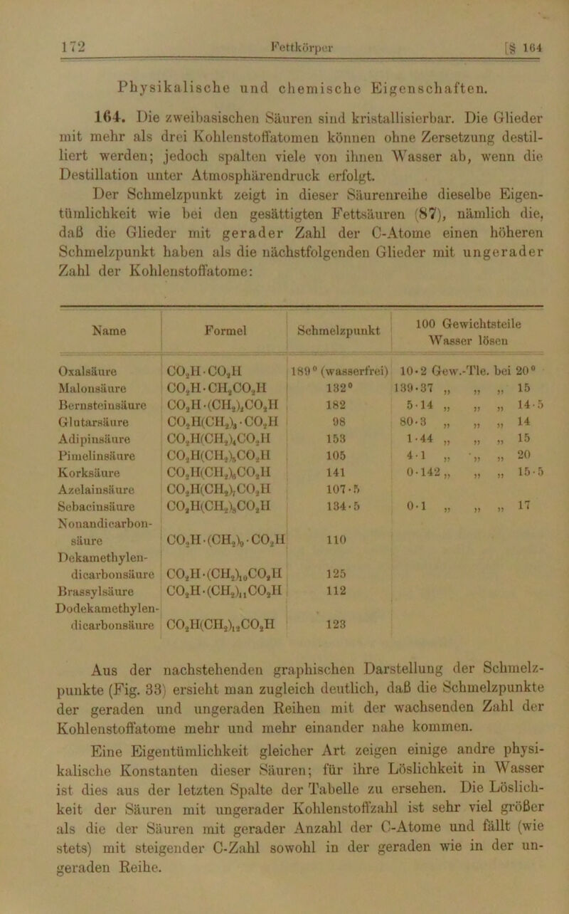 Physikalische und chemische Eigenschaften. 164. Die zweibasischen Säuren sind kristallisierbar. Die Glieder mit mehr als drei Kohlenstoffatomen können ohne Zersetzung destil- liert werden; jedoch spalten viele von ihnen AYasser ah, wenn die Destillation unter Atmosphärendruck erfolgt. Der Schmelzpunkt zeigt in dieser Säurenreihe dieselbe Eigen- tümlichkeit wie hei den gesättigten Fettsäuren 87), nämlich die, da 13 die Glieder mit gerader Zahl der C-Atome einen höheren Schmelzpunkt haben als die nächstfolgenden Glieder mit ungerader Zahl der Kohlenstoffatome: Name Formel Schmelzpunkt 100 Gewichtsteile Wasser lösen Oxalsäure GO,H • CO,H ISO0 (wasserfrei) 10-2 Gew. ,-Tle. bei 20° Malousäure CO,H-CHsCO,Ii 182° 139-37 „ y> » Bernsteiusäure CO,H •(ÖH„)1C01H 182 5-14 „ „ „ Ha Glutarsäure COsH(CH,)3-CO,H 98 80-3 „ „ „ 14 Adipinsäure CO,II(CHä)4CO,H 153 1-44 „ »> » 1 ® Pimelinsäure C04H(CHAC0,II 105 11 „ „ „ 20 Korksäure CO,H(CH,)9COilH 141 0-142,, „ „ 15-5 Azelainsäure cojhciucoai 107-5 Sebacinsäure 00,H(CILisC0,II 134-5 0-1 „ » »> 1( Nonandi carbon- säure COsH • (CHjA, • C02H 110 Dekamethylen- dicarbonsüure CO,H • (CHS\0CO, H 125 Brassylsäure COsH • (CH2), ,00,11 112 Dodekamethylen- diearbonsäure C02H(CHs)1sC02II 123 Aus der nachstehenden graphischen Darstellung der Schmelz- punkte (Fig. 33) ersieht man zugleich deutlich, daß die Schmelzpunkte der geraden und ungeraden Reihen mit der wachsenden Zahl der Kohlenstoffatome mehr und mehr einander nahe kommen. Eine Eigentümlichkeit gleicher Art zeigen einige andre physi- kalische Konstanten dieser Säuren; für ihre Löslichkeit in AVasser ist dies aus der letzten Spalte der Tabelle zu ersehen. Die Löslich- keit der Säuren mit ungerader Kohlenstoft’zahl ist sehr’ viel größer als die der Säuren mit gerader Anzahl der O-Atoine und fällt (wie stets) mit steigender C-Zahl sowohl in der geraden wie in der un- geraden Reihe.